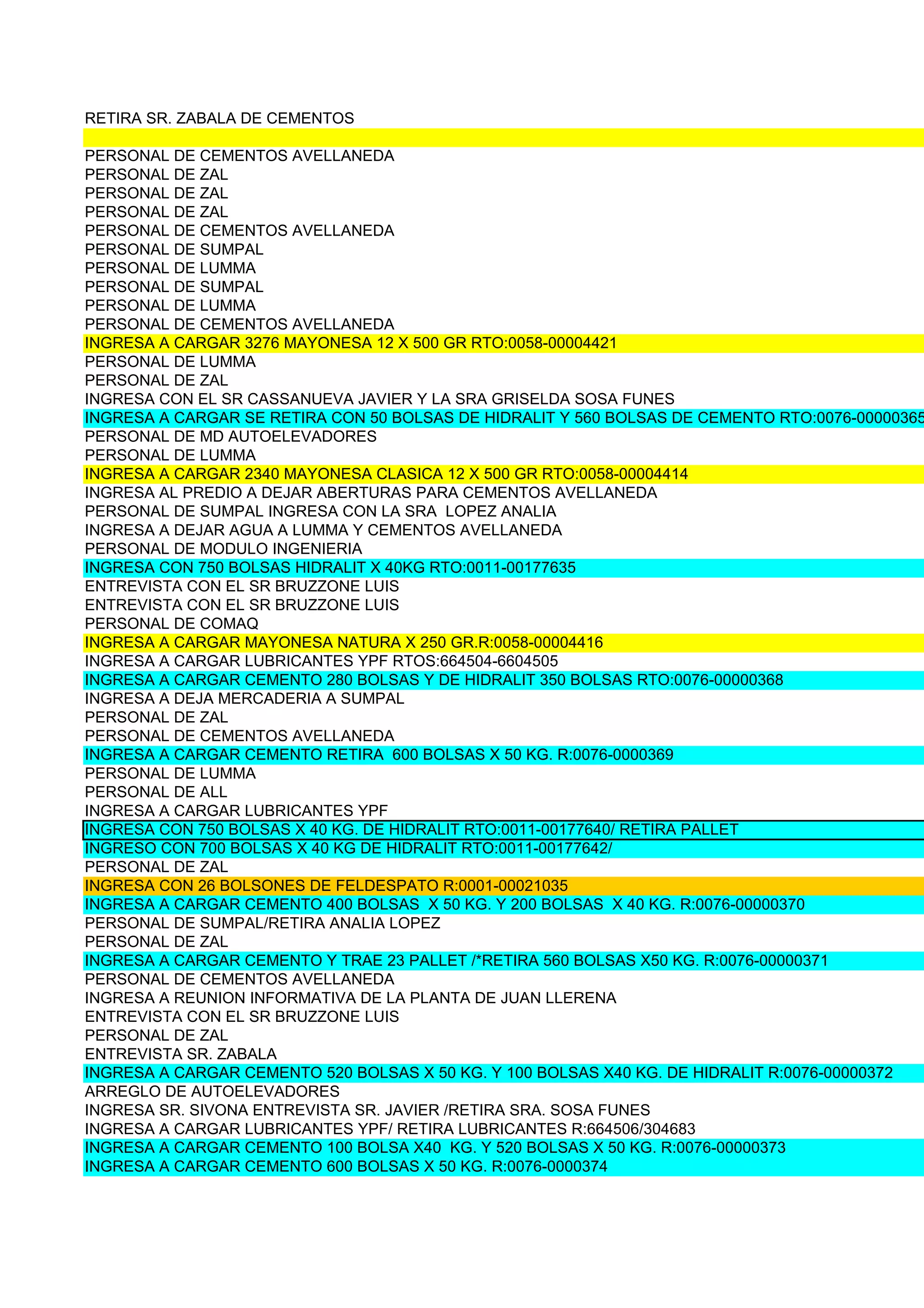 RETIRA SR. ZABALA DE CEMENTOS

PERSONAL DE CEMENTOS AVELLANEDA
PERSONAL DE ZAL
PERSONAL DE ZAL
PERSONAL DE ZAL
PERSONAL DE CEMENTOS AVELLANEDA
PERSONAL DE SUMPAL
PERSONAL DE LUMMA
PERSONAL DE SUMPAL
PERSONAL DE LUMMA
PERSONAL DE CEMENTOS AVELLANEDA
INGRESA A CARGAR 3276 MAYONESA 12 X 500 GR RTO:0058-00004421
PERSONAL DE LUMMA
PERSONAL DE ZAL
INGRESA CON EL SR CASSANUEVA JAVIER Y LA SRA GRISELDA SOSA FUNES
INGRESA A CARGAR SE RETIRA CON 50 BOLSAS DE HIDRALIT Y 560 BOLSAS DE CEMENTO RTO:0076-00000365
PERSONAL DE MD AUTOELEVADORES
PERSONAL DE LUMMA
INGRESA A CARGAR 2340 MAYONESA CLASICA 12 X 500 GR RTO:0058-00004414
INGRESA AL PREDIO A DEJAR ABERTURAS PARA CEMENTOS AVELLANEDA
PERSONAL DE SUMPAL INGRESA CON LA SRA LOPEZ ANALIA
INGRESA A DEJAR AGUA A LUMMA Y CEMENTOS AVELLANEDA
PERSONAL DE MODULO INGENIERIA
INGRESA CON 750 BOLSAS HIDRALIT X 40KG RTO:0011-00177635
ENTREVISTA CON EL SR BRUZZONE LUIS
ENTREVISTA CON EL SR BRUZZONE LUIS
PERSONAL DE COMAQ
INGRESA A CARGAR MAYONESA NATURA X 250 GR.R:0058-00004416
INGRESA A CARGAR LUBRICANTES YPF RTOS:664504-6604505
INGRESA A CARGAR CEMENTO 280 BOLSAS Y DE HIDRALIT 350 BOLSAS RTO:0076-00000368
INGRESA A DEJA MERCADERIA A SUMPAL
PERSONAL DE ZAL
PERSONAL DE CEMENTOS AVELLANEDA
INGRESA A CARGAR CEMENTO RETIRA 600 BOLSAS X 50 KG. R:0076-0000369
PERSONAL DE LUMMA
PERSONAL DE ALL
INGRESA A CARGAR LUBRICANTES YPF
INGRESA CON 750 BOLSAS X 40 KG. DE HIDRALIT RTO:0011-00177640/ RETIRA PALLET
INGRESO CON 700 BOLSAS X 40 KG DE HIDRALIT RTO:0011-00177642/
PERSONAL DE ZAL
INGRESA CON 26 BOLSONES DE FELDESPATO R:0001-00021035
INGRESA A CARGAR CEMENTO 400 BOLSAS X 50 KG. Y 200 BOLSAS X 40 KG. R:0076-00000370
PERSONAL DE SUMPAL/RETIRA ANALIA LOPEZ
PERSONAL DE ZAL
INGRESA A CARGAR CEMENTO Y TRAE 23 PALLET /*RETIRA 560 BOLSAS X50 KG. R:0076-00000371
PERSONAL DE CEMENTOS AVELLANEDA
INGRESA A REUNION INFORMATIVA DE LA PLANTA DE JUAN LLERENA
ENTREVISTA CON EL SR BRUZZONE LUIS
PERSONAL DE ZAL
ENTREVISTA SR. ZABALA
INGRESA A CARGAR CEMENTO 520 BOLSAS X 50 KG. Y 100 BOLSAS X40 KG. DE HIDRALIT R:0076-00000372
ARREGLO DE AUTOELEVADORES
INGRESA SR. SIVONA ENTREVISTA SR. JAVIER /RETIRA SRA. SOSA FUNES
INGRESA A CARGAR LUBRICANTES YPF/ RETIRA LUBRICANTES R:664506/304683
INGRESA A CARGAR CEMENTO 100 BOLSA X40 KG. Y 520 BOLSAS X 50 KG. R:0076-00000373
INGRESA A CARGAR CEMENTO 600 BOLSAS X 50 KG. R:0076-0000374
 