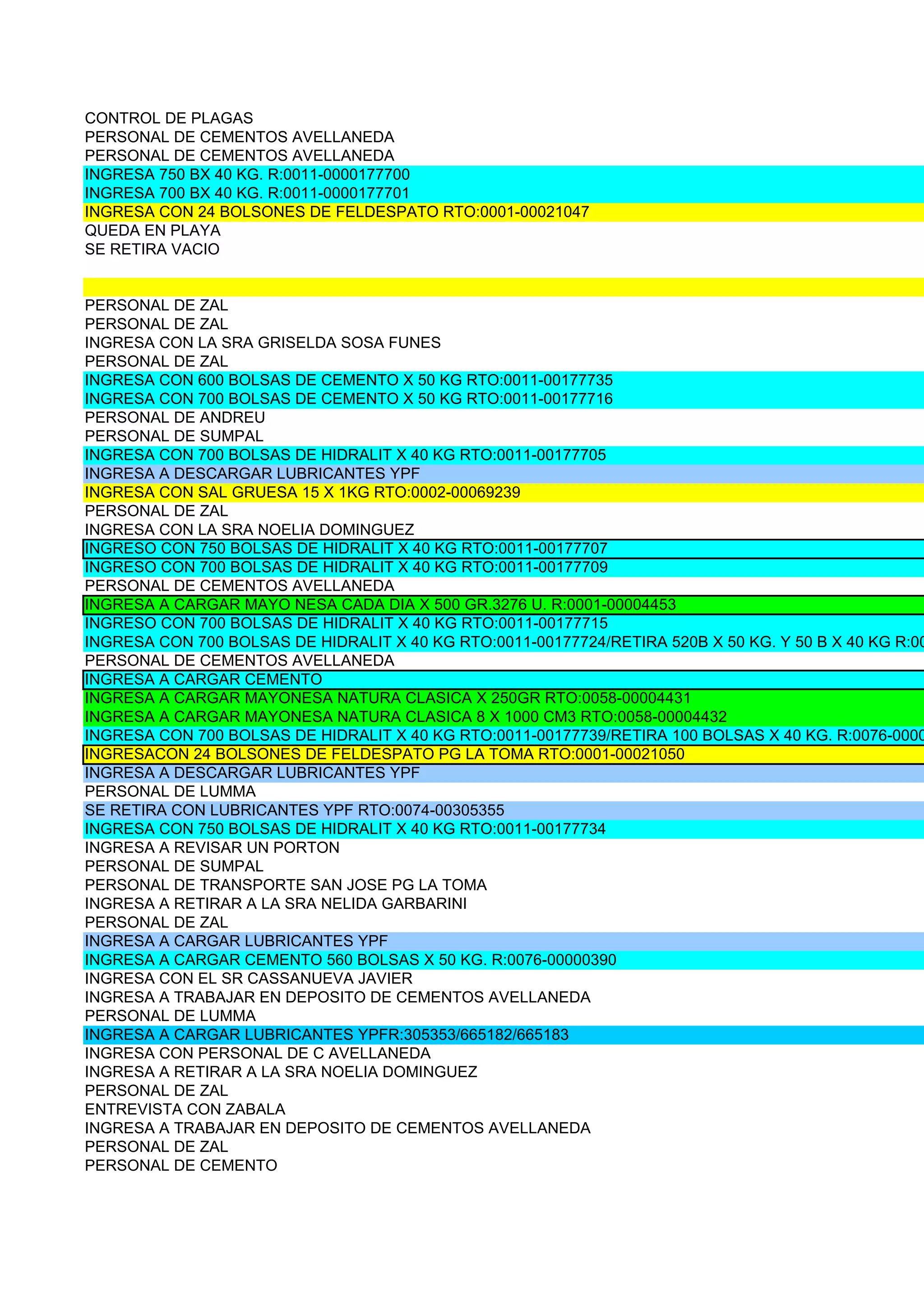 CONTROL DE PLAGAS
PERSONAL DE CEMENTOS AVELLANEDA
PERSONAL DE CEMENTOS AVELLANEDA
INGRESA 750 BX 40 KG. R:0011-0000177700
INGRESA 700 BX 40 KG. R:0011-0000177701
INGRESA CON 24 BOLSONES DE FELDESPATO RTO:0001-00021047
QUEDA EN PLAYA
SE RETIRA VACIO


PERSONAL DE ZAL
PERSONAL DE ZAL
INGRESA CON LA SRA GRISELDA SOSA FUNES
PERSONAL DE ZAL
INGRESA CON 600 BOLSAS DE CEMENTO X 50 KG RTO:0011-00177735
INGRESA CON 700 BOLSAS DE CEMENTO X 50 KG RTO:0011-00177716
PERSONAL DE ANDREU
PERSONAL DE SUMPAL
INGRESA CON 700 BOLSAS DE HIDRALIT X 40 KG RTO:0011-00177705
INGRESA A DESCARGAR LUBRICANTES YPF
INGRESA CON SAL GRUESA 15 X 1KG RTO:0002-00069239
PERSONAL DE ZAL
INGRESA CON LA SRA NOELIA DOMINGUEZ
INGRESO CON 750 BOLSAS DE HIDRALIT X 40 KG RTO:0011-00177707
INGRESO CON 700 BOLSAS DE HIDRALIT X 40 KG RTO:0011-00177709
PERSONAL DE CEMENTOS AVELLANEDA
INGRESA A CARGAR MAYO NESA CADA DIA X 500 GR.3276 U. R:0001-00004453
INGRESO CON 700 BOLSAS DE HIDRALIT X 40 KG RTO:0011-00177715
INGRESA CON 700 BOLSAS DE HIDRALIT X 40 KG RTO:0011-00177724/RETIRA 520B X 50 KG. Y 50 B X 40 KG R:00
PERSONAL DE CEMENTOS AVELLANEDA
INGRESA A CARGAR CEMENTO
INGRESA A CARGAR MAYONESA NATURA CLASICA X 250GR RTO:0058-00004431
INGRESA A CARGAR MAYONESA NATURA CLASICA 8 X 1000 CM3 RTO:0058-00004432
INGRESA CON 700 BOLSAS DE HIDRALIT X 40 KG RTO:0011-00177739/RETIRA 100 BOLSAS X 40 KG. R:0076-0000
INGRESACON 24 BOLSONES DE FELDESPATO PG LA TOMA RTO:0001-00021050
INGRESA A DESCARGAR LUBRICANTES YPF
PERSONAL DE LUMMA
SE RETIRA CON LUBRICANTES YPF RTO:0074-00305355
INGRESA CON 750 BOLSAS DE HIDRALIT X 40 KG RTO:0011-00177734
INGRESA A REVISAR UN PORTON
PERSONAL DE SUMPAL
PERSONAL DE TRANSPORTE SAN JOSE PG LA TOMA
INGRESA A RETIRAR A LA SRA NELIDA GARBARINI
PERSONAL DE ZAL
INGRESA A CARGAR LUBRICANTES YPF
INGRESA A CARGAR CEMENTO 560 BOLSAS X 50 KG. R:0076-00000390
INGRESA CON EL SR CASSANUEVA JAVIER
INGRESA A TRABAJAR EN DEPOSITO DE CEMENTOS AVELLANEDA
PERSONAL DE LUMMA
INGRESA A CARGAR LUBRICANTES YPFR:305353/665182/665183
INGRESA CON PERSONAL DE C AVELLANEDA
INGRESA A RETIRAR A LA SRA NOELIA DOMINGUEZ
PERSONAL DE ZAL
ENTREVISTA CON ZABALA
INGRESA A TRABAJAR EN DEPOSITO DE CEMENTOS AVELLANEDA
PERSONAL DE ZAL
PERSONAL DE CEMENTO
 