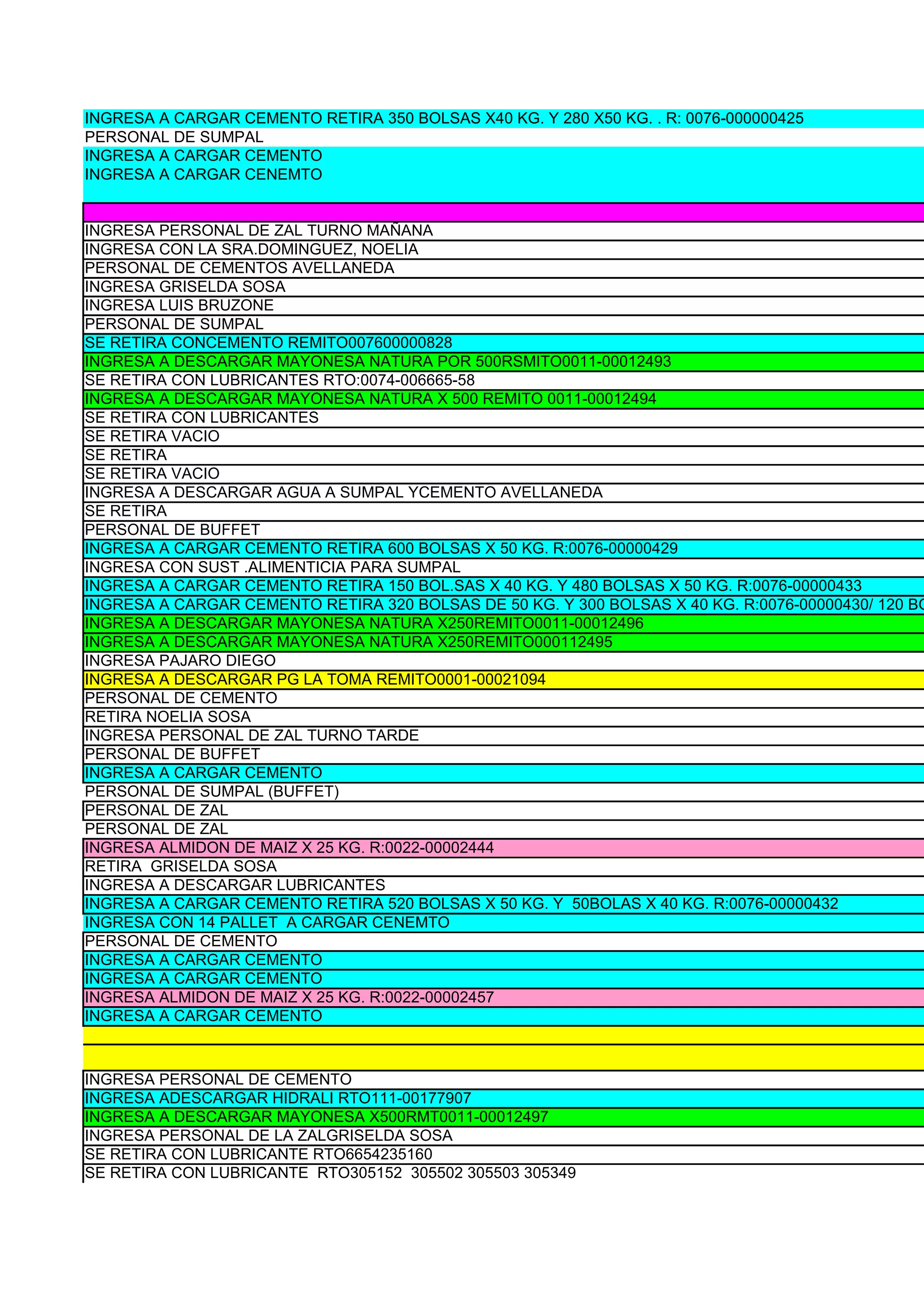 INGRESA A CARGAR CEMENTO RETIRA 350 BOLSAS X40 KG. Y 280 X50 KG. . R: 0076-000000425
PERSONAL DE SUMPAL
INGRESA A CARGAR CEMENTO
INGRESA A CARGAR CENEMTO


INGRESA PERSONAL DE ZAL TURNO MAÑANA
INGRESA CON LA SRA.DOMINGUEZ, NOELIA
PERSONAL DE CEMENTOS AVELLANEDA
INGRESA GRISELDA SOSA
INGRESA LUIS BRUZONE
PERSONAL DE SUMPAL
SE RETIRA CONCEMENTO REMITO007600000828
INGRESA A DESCARGAR MAYONESA NATURA POR 500RSMITO0011-00012493
SE RETIRA CON LUBRICANTES RTO:0074-006665-58
INGRESA A DESCARGAR MAYONESA NATURA X 500 REMITO 0011-00012494
SE RETIRA CON LUBRICANTES
SE RETIRA VACIO
SE RETIRA
SE RETIRA VACIO
INGRESA A DESCARGAR AGUA A SUMPAL YCEMENTO AVELLANEDA
SE RETIRA
PERSONAL DE BUFFET
INGRESA A CARGAR CEMENTO RETIRA 600 BOLSAS X 50 KG. R:0076-00000429
INGRESA CON SUST .ALIMENTICIA PARA SUMPAL
INGRESA A CARGAR CEMENTO RETIRA 150 BOL.SAS X 40 KG. Y 480 BOLSAS X 50 KG. R:0076-00000433
INGRESA A CARGAR CEMENTO RETIRA 320 BOLSAS DE 50 KG. Y 300 BOLSAS X 40 KG. R:0076-00000430/ 120 BO
INGRESA A DESCARGAR MAYONESA NATURA X250REMITO0011-00012496
INGRESA A DESCARGAR MAYONESA NATURA X250REMITO000112495
INGRESA PAJARO DIEGO
INGRESA A DESCARGAR PG LA TOMA REMITO0001-00021094
PERSONAL DE CEMENTO
RETIRA NOELIA SOSA
INGRESA PERSONAL DE ZAL TURNO TARDE
PERSONAL DE BUFFET
INGRESA A CARGAR CEMENTO
PERSONAL DE SUMPAL (BUFFET)
PERSONAL DE ZAL
PERSONAL DE ZAL
INGRESA ALMIDON DE MAIZ X 25 KG. R:0022-00002444
RETIRA GRISELDA SOSA
INGRESA A DESCARGAR LUBRICANTES
INGRESA A CARGAR CEMENTO RETIRA 520 BOLSAS X 50 KG. Y 50BOLAS X 40 KG. R:0076-00000432
INGRESA CON 14 PALLET A CARGAR CENEMTO
PERSONAL DE CEMENTO
INGRESA A CARGAR CEMENTO
INGRESA A CARGAR CEMENTO
INGRESA ALMIDON DE MAIZ X 25 KG. R:0022-00002457
INGRESA A CARGAR CEMENTO



INGRESA PERSONAL DE CEMENTO
INGRESA ADESCARGAR HIDRALI RTO111-00177907
INGRESA A DESCARGAR MAYONESA X500RMT0011-00012497
INGRESA PERSONAL DE LA ZALGRISELDA SOSA
SE RETIRA CON LUBRICANTE RTO6654235160
SE RETIRA CON LUBRICANTE RTO305152 305502 305503 305349
 