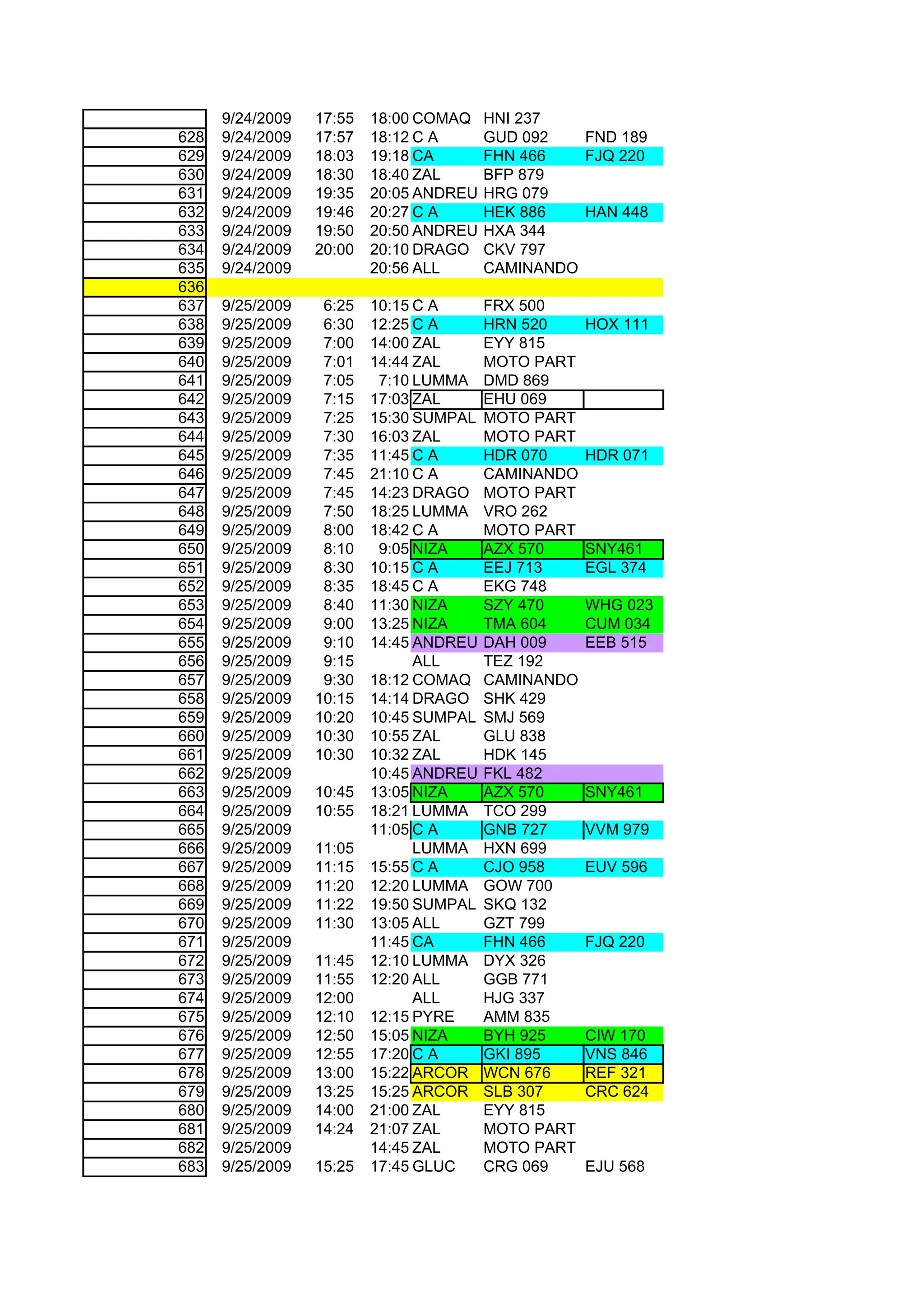 9/24/2009   17:55   18:00 COMAQ    HNI 237
628   9/24/2009   17:57   18:12 C A      GUD 092   FND 189
629   9/24/2009   18:03   19:18 CA       FHN 466   FJQ 220
630   9/24/2009   18:30   18:40 ZAL      BFP 879
631   9/24/2009   19:35   20:05 ANDREU   HRG 079
632   9/24/2009   19:46   20:27 C A      HEK 886   HAN 448
633   9/24/2009   19:50   20:50 ANDREU   HXA 344
634   9/24/2009   20:00   20:10 DRAGO    CKV 797
635   9/24/2009           20:56 ALL      CAMINANDO
636
637   9/25/2009    6:25   10:15 C A      FRX 500
638   9/25/2009    6:30   12:25 C A      HRN 520     HOX 111
639   9/25/2009    7:00   14:00 ZAL      EYY 815
640   9/25/2009    7:01   14:44 ZAL      MOTO PART
641   9/25/2009    7:05    7:10 LUMMA    DMD 869
642   9/25/2009    7:15   17:03 ZAL      EHU 069
643   9/25/2009    7:25   15:30 SUMPAL   MOTO PART
644   9/25/2009    7:30   16:03 ZAL      MOTO PART
645   9/25/2009    7:35   11:45 C A      HDR 070     HDR 071
646   9/25/2009    7:45   21:10 C A      CAMINANDO
647   9/25/2009    7:45   14:23 DRAGO    MOTO PART
648   9/25/2009    7:50   18:25 LUMMA    VRO 262
649   9/25/2009    8:00   18:42 C A      MOTO PART
650   9/25/2009    8:10    9:05 NIZA     AZX 570     SNY461
651   9/25/2009    8:30   10:15 C A      EEJ 713     EGL 374
652   9/25/2009    8:35   18:45 C A      EKG 748
653   9/25/2009    8:40   11:30 NIZA     SZY 470     WHG 023
654   9/25/2009    9:00   13:25 NIZA     TMA 604     CUM 034
655   9/25/2009    9:10   14:45 ANDREU   DAH 009     EEB 515
656   9/25/2009    9:15         ALL      TEZ 192
657   9/25/2009    9:30   18:12 COMAQ    CAMINANDO
658   9/25/2009   10:15   14:14 DRAGO    SHK 429
659   9/25/2009   10:20   10:45 SUMPAL   SMJ 569
660   9/25/2009   10:30   10:55 ZAL      GLU 838
661   9/25/2009   10:30   10:32 ZAL      HDK 145
662   9/25/2009           10:45 ANDREU   FKL 482
663   9/25/2009   10:45   13:05 NIZA     AZX 570     SNY461
664   9/25/2009   10:55   18:21 LUMMA    TCO 299
665   9/25/2009           11:05 C A      GNB 727     VVM 979
666   9/25/2009   11:05         LUMMA    HXN 699
667   9/25/2009   11:15   15:55 C A      CJO 958     EUV 596
668   9/25/2009   11:20   12:20 LUMMA    GOW 700
669   9/25/2009   11:22   19:50 SUMPAL   SKQ 132
670   9/25/2009   11:30   13:05 ALL      GZT 799
671   9/25/2009           11:45 CA       FHN 466     FJQ 220
672   9/25/2009   11:45   12:10 LUMMA    DYX 326
673   9/25/2009   11:55   12:20 ALL      GGB 771
674   9/25/2009   12:00         ALL      HJG 337
675   9/25/2009   12:10   12:15 PYRE     AMM 835
676   9/25/2009   12:50   15:05 NIZA     BYH 925     CIW 170
677   9/25/2009   12:55   17:20 C A      GKI 895     VNS 846
678   9/25/2009   13:00   15:22 ARCOR    WCN 676     REF 321
679   9/25/2009   13:25   15:25 ARCOR    SLB 307     CRC 624
680   9/25/2009   14:00   21:00 ZAL      EYY 815
681   9/25/2009   14:24   21:07 ZAL      MOTO PART
682   9/25/2009           14:45 ZAL      MOTO PART
683   9/25/2009   15:25   17:45 GLUC     CRG 069     EJU 568
 