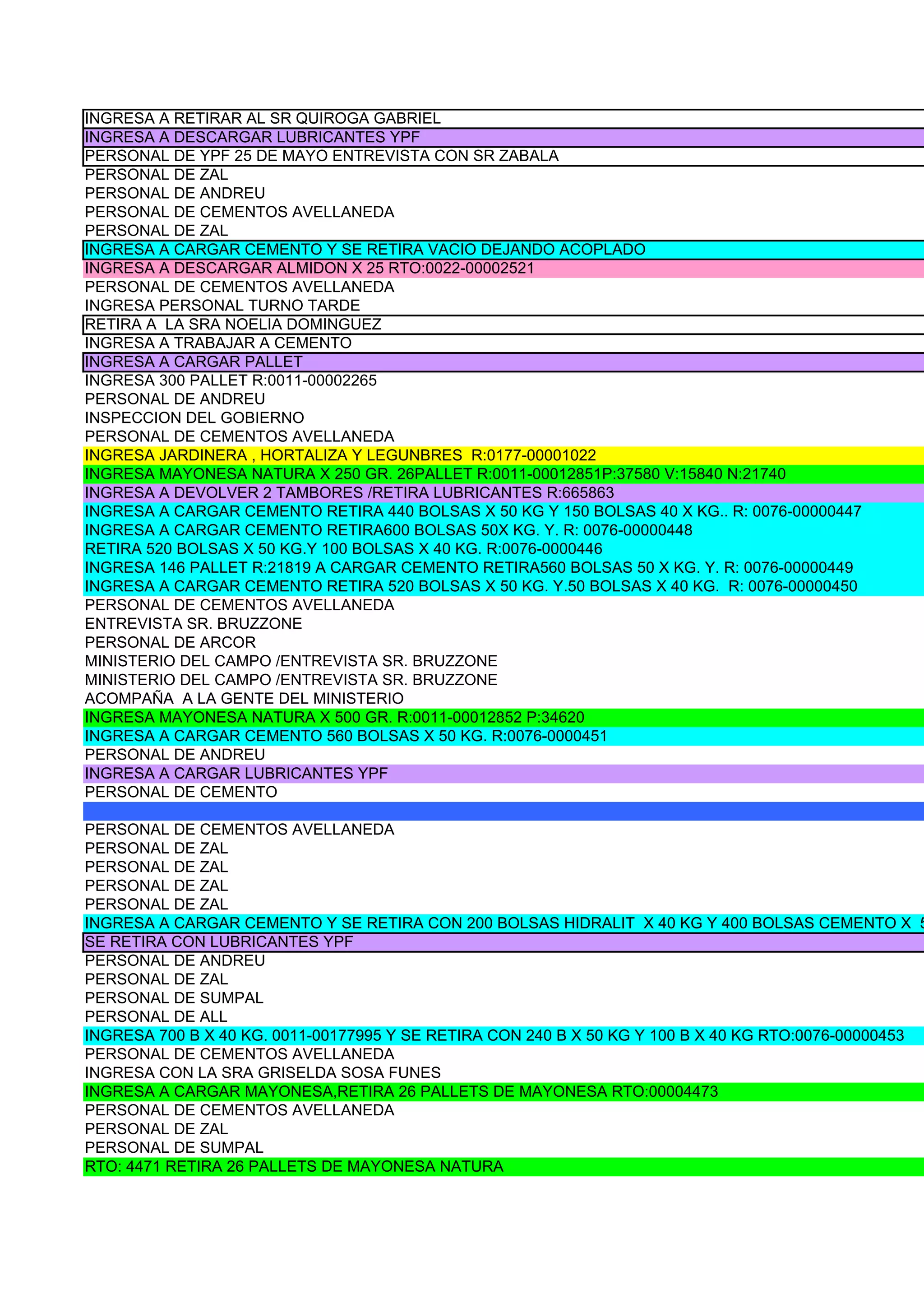 INGRESA A RETIRAR AL SR QUIROGA GABRIEL
INGRESA A DESCARGAR LUBRICANTES YPF
PERSONAL DE YPF 25 DE MAYO ENTREVISTA CON SR ZABALA
PERSONAL DE ZAL
PERSONAL DE ANDREU
PERSONAL DE CEMENTOS AVELLANEDA
PERSONAL DE ZAL
INGRESA A CARGAR CEMENTO Y SE RETIRA VACIO DEJANDO ACOPLADO
INGRESA A DESCARGAR ALMIDON X 25 RTO:0022-00002521
PERSONAL DE CEMENTOS AVELLANEDA
INGRESA PERSONAL TURNO TARDE
RETIRA A LA SRA NOELIA DOMINGUEZ
INGRESA A TRABAJAR A CEMENTO
INGRESA A CARGAR PALLET
INGRESA 300 PALLET R:0011-00002265
PERSONAL DE ANDREU
INSPECCION DEL GOBIERNO
PERSONAL DE CEMENTOS AVELLANEDA
INGRESA JARDINERA , HORTALIZA Y LEGUNBRES R:0177-00001022
INGRESA MAYONESA NATURA X 250 GR. 26PALLET R:0011-00012851P:37580 V:15840 N:21740
INGRESA A DEVOLVER 2 TAMBORES /RETIRA LUBRICANTES R:665863
INGRESA A CARGAR CEMENTO RETIRA 440 BOLSAS X 50 KG Y 150 BOLSAS 40 X KG.. R: 0076-00000447
INGRESA A CARGAR CEMENTO RETIRA600 BOLSAS 50X KG. Y. R: 0076-00000448
RETIRA 520 BOLSAS X 50 KG.Y 100 BOLSAS X 40 KG. R:0076-0000446
INGRESA 146 PALLET R:21819 A CARGAR CEMENTO RETIRA560 BOLSAS 50 X KG. Y. R: 0076-00000449
INGRESA A CARGAR CEMENTO RETIRA 520 BOLSAS X 50 KG. Y.50 BOLSAS X 40 KG. R: 0076-00000450
PERSONAL DE CEMENTOS AVELLANEDA
ENTREVISTA SR. BRUZZONE
PERSONAL DE ARCOR
MINISTERIO DEL CAMPO /ENTREVISTA SR. BRUZZONE
MINISTERIO DEL CAMPO /ENTREVISTA SR. BRUZZONE
ACOMPAÑA A LA GENTE DEL MINISTERIO
INGRESA MAYONESA NATURA X 500 GR. R:0011-00012852 P:34620
INGRESA A CARGAR CEMENTO 560 BOLSAS X 50 KG. R:0076-0000451
PERSONAL DE ANDREU
INGRESA A CARGAR LUBRICANTES YPF
PERSONAL DE CEMENTO

PERSONAL DE CEMENTOS AVELLANEDA
PERSONAL DE ZAL
PERSONAL DE ZAL
PERSONAL DE ZAL
PERSONAL DE ZAL
INGRESA A CARGAR CEMENTO Y SE RETIRA CON 200 BOLSAS HIDRALIT X 40 KG Y 400 BOLSAS CEMENTO X 5
SE RETIRA CON LUBRICANTES YPF
PERSONAL DE ANDREU
PERSONAL DE ZAL
PERSONAL DE SUMPAL
PERSONAL DE ALL
INGRESA 700 B X 40 KG. 0011-00177995 Y SE RETIRA CON 240 B X 50 KG Y 100 B X 40 KG RTO:0076-00000453
PERSONAL DE CEMENTOS AVELLANEDA
INGRESA CON LA SRA GRISELDA SOSA FUNES
INGRESA A CARGAR MAYONESA,RETIRA 26 PALLETS DE MAYONESA RTO:00004473
PERSONAL DE CEMENTOS AVELLANEDA
PERSONAL DE ZAL
PERSONAL DE SUMPAL
RTO: 4471 RETIRA 26 PALLETS DE MAYONESA NATURA
 