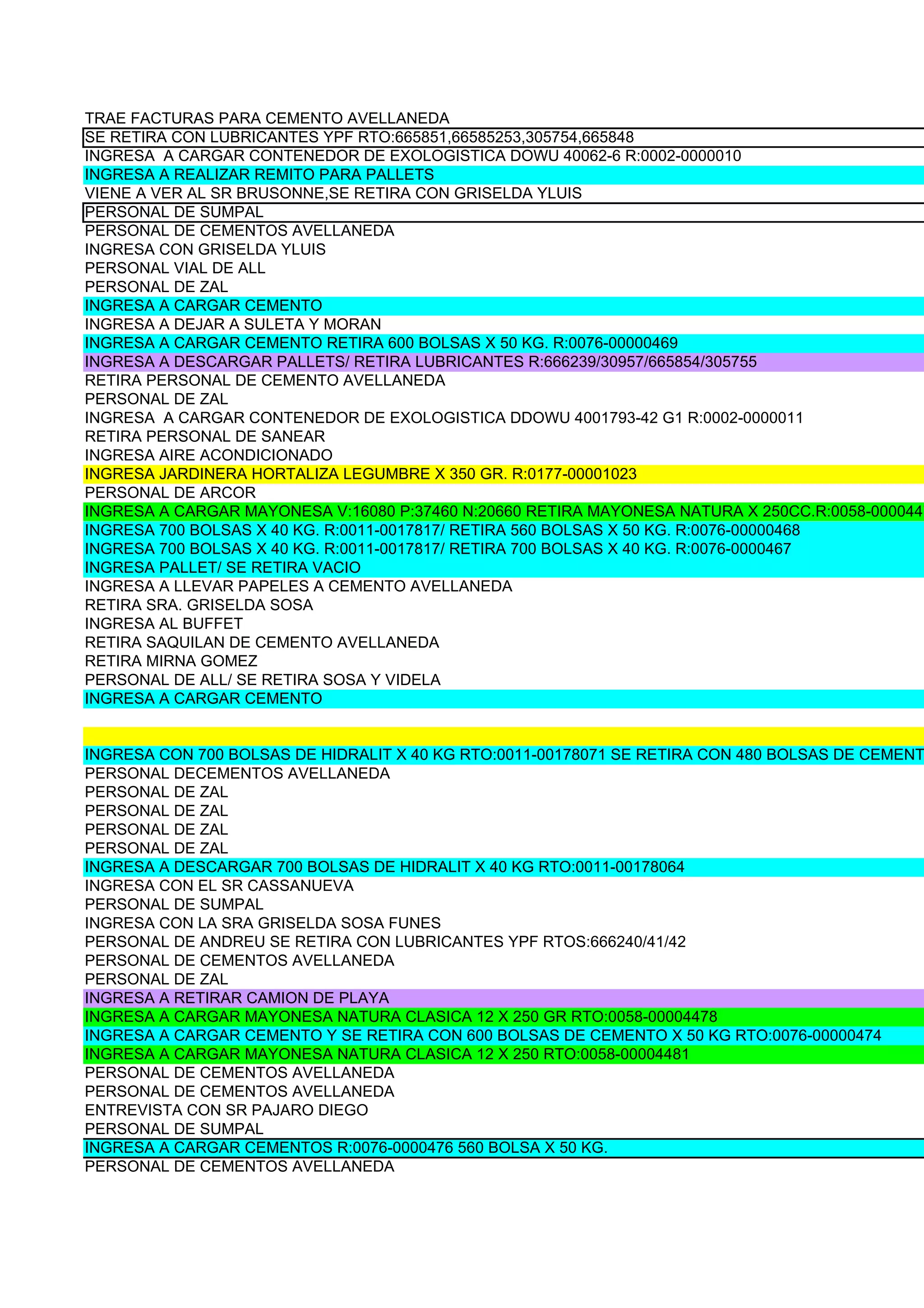 TRAE FACTURAS PARA CEMENTO AVELLANEDA
SE RETIRA CON LUBRICANTES YPF RTO:665851,66585253,305754,665848
INGRESA A CARGAR CONTENEDOR DE EXOLOGISTICA DOWU 40062-6 R:0002-0000010
INGRESA A REALIZAR REMITO PARA PALLETS
VIENE A VER AL SR BRUSONNE,SE RETIRA CON GRISELDA YLUIS
PERSONAL DE SUMPAL
PERSONAL DE CEMENTOS AVELLANEDA
INGRESA CON GRISELDA YLUIS
PERSONAL VIAL DE ALL
PERSONAL DE ZAL
INGRESA A CARGAR CEMENTO
INGRESA A DEJAR A SULETA Y MORAN
INGRESA A CARGAR CEMENTO RETIRA 600 BOLSAS X 50 KG. R:0076-00000469
INGRESA A DESCARGAR PALLETS/ RETIRA LUBRICANTES R:666239/30957/665854/305755
RETIRA PERSONAL DE CEMENTO AVELLANEDA
PERSONAL DE ZAL
INGRESA A CARGAR CONTENEDOR DE EXOLOGISTICA DDOWU 4001793-42 G1 R:0002-0000011
RETIRA PERSONAL DE SANEAR
INGRESA AIRE ACONDICIONADO
INGRESA JARDINERA HORTALIZA LEGUMBRE X 350 GR. R:0177-00001023
PERSONAL DE ARCOR
INGRESA A CARGAR MAYONESA V:16080 P:37460 N:20660 RETIRA MAYONESA NATURA X 250CC.R:0058-0000447
INGRESA 700 BOLSAS X 40 KG. R:0011-0017817/ RETIRA 560 BOLSAS X 50 KG. R:0076-00000468
INGRESA 700 BOLSAS X 40 KG. R:0011-0017817/ RETIRA 700 BOLSAS X 40 KG. R:0076-0000467
INGRESA PALLET/ SE RETIRA VACIO
INGRESA A LLEVAR PAPELES A CEMENTO AVELLANEDA
RETIRA SRA. GRISELDA SOSA
INGRESA AL BUFFET
RETIRA SAQUILAN DE CEMENTO AVELLANEDA
RETIRA MIRNA GOMEZ
PERSONAL DE ALL/ SE RETIRA SOSA Y VIDELA
INGRESA A CARGAR CEMENTO


INGRESA CON 700 BOLSAS DE HIDRALIT X 40 KG RTO:0011-00178071 SE RETIRA CON 480 BOLSAS DE CEMENT
PERSONAL DECEMENTOS AVELLANEDA
PERSONAL DE ZAL
PERSONAL DE ZAL
PERSONAL DE ZAL
PERSONAL DE ZAL
INGRESA A DESCARGAR 700 BOLSAS DE HIDRALIT X 40 KG RTO:0011-00178064
INGRESA CON EL SR CASSANUEVA
PERSONAL DE SUMPAL
INGRESA CON LA SRA GRISELDA SOSA FUNES
PERSONAL DE ANDREU SE RETIRA CON LUBRICANTES YPF RTOS:666240/41/42
PERSONAL DE CEMENTOS AVELLANEDA
PERSONAL DE ZAL
INGRESA A RETIRAR CAMION DE PLAYA
INGRESA A CARGAR MAYONESA NATURA CLASICA 12 X 250 GR RTO:0058-00004478
INGRESA A CARGAR CEMENTO Y SE RETIRA CON 600 BOLSAS DE CEMENTO X 50 KG RTO:0076-00000474
INGRESA A CARGAR MAYONESA NATURA CLASICA 12 X 250 RTO:0058-00004481
PERSONAL DE CEMENTOS AVELLANEDA
PERSONAL DE CEMENTOS AVELLANEDA
ENTREVISTA CON SR PAJARO DIEGO
PERSONAL DE SUMPAL
INGRESA A CARGAR CEMENTOS R:0076-0000476 560 BOLSA X 50 KG.
PERSONAL DE CEMENTOS AVELLANEDA
 