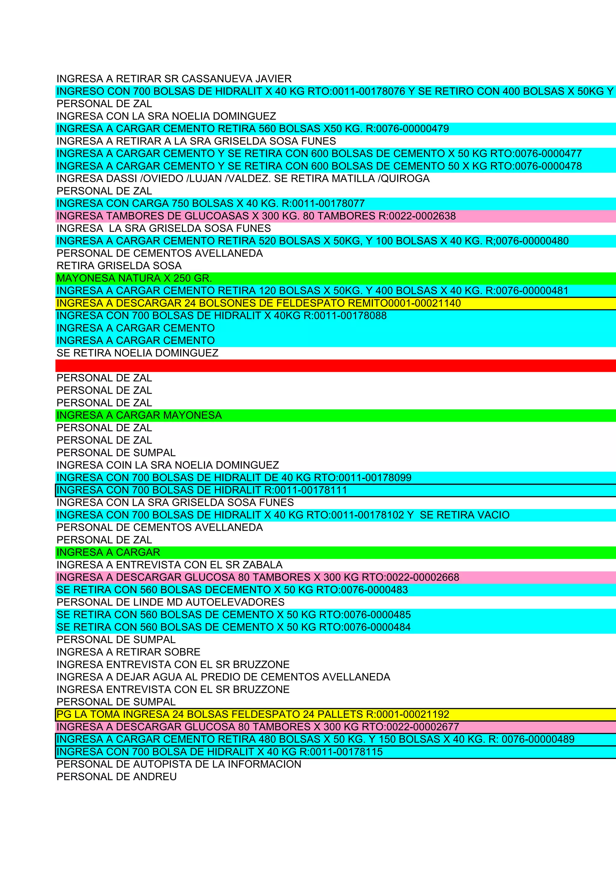 INGRESA A RETIRAR SR CASSANUEVA JAVIER
INGRESO CON 700 BOLSAS DE HIDRALIT X 40 KG RTO:0011-00178076 Y SE RETIRO CON 400 BOLSAS X 50KG Y
PERSONAL DE ZAL
INGRESA CON LA SRA NOELIA DOMINGUEZ
INGRESA A CARGAR CEMENTO RETIRA 560 BOLSAS X50 KG. R:0076-00000479
INGRESA A RETIRAR A LA SRA GRISELDA SOSA FUNES
INGRESA A CARGAR CEMENTO Y SE RETIRA CON 600 BOLSAS DE CEMENTO X 50 KG RTO:0076-0000477
INGRESA A CARGAR CEMENTO Y SE RETIRA CON 600 BOLSAS DE CEMENTO 50 X KG RTO:0076-0000478
INGRESA DASSI /OVIEDO /LUJAN /VALDEZ. SE RETIRA MATILLA /QUIROGA
PERSONAL DE ZAL
INGRESA CON CARGA 750 BOLSAS X 40 KG. R:0011-00178077
INGRESA TAMBORES DE GLUCOASAS X 300 KG. 80 TAMBORES R:0022-0002638
INGRESA LA SRA GRISELDA SOSA FUNES
INGRESA A CARGAR CEMENTO RETIRA 520 BOLSAS X 50KG, Y 100 BOLSAS X 40 KG. R;0076-00000480
PERSONAL DE CEMENTOS AVELLANEDA
RETIRA GRISELDA SOSA
MAYONESA NATURA X 250 GR.
INGRESA A CARGAR CEMENTO RETIRA 120 BOLSAS X 50KG. Y 400 BOLSAS X 40 KG. R:0076-00000481
INGRESA A DESCARGAR 24 BOLSONES DE FELDESPATO REMITO0001-00021140
INGRESA CON 700 BOLSAS DE HIDRALIT X 40KG R:0011-00178088
INGRESA A CARGAR CEMENTO
INGRESA A CARGAR CEMENTO
SE RETIRA NOELIA DOMINGUEZ

PERSONAL DE ZAL
PERSONAL DE ZAL
PERSONAL DE ZAL
INGRESA A CARGAR MAYONESA
PERSONAL DE ZAL
PERSONAL DE ZAL
PERSONAL DE SUMPAL
INGRESA COIN LA SRA NOELIA DOMINGUEZ
INGRESA CON 700 BOLSAS DE HIDRALIT DE 40 KG RTO:0011-00178099
INGRESA CON 700 BOLSAS DE HIDRALIT R:0011-00178111
INGRESA CON LA SRA GRISELDA SOSA FUNES
INGRESA CON 700 BOLSAS DE HIDRALIT X 40 KG RTO:0011-00178102 Y SE RETIRA VACIO
PERSONAL DE CEMENTOS AVELLANEDA
PERSONAL DE ZAL
INGRESA A CARGAR
INGRESA A ENTREVISTA CON EL SR ZABALA
INGRESA A DESCARGAR GLUCOSA 80 TAMBORES X 300 KG RTO:0022-00002668
SE RETIRA CON 560 BOLSAS DECEMENTO X 50 KG RTO:0076-0000483
PERSONAL DE LINDE MD AUTOELEVADORES
SE RETIRA CON 560 BOLSAS DE CEMENTO X 50 KG RTO:0076-0000485
SE RETIRA CON 560 BOLSAS DE CEMENTO X 50 KG RTO:0076-0000484
PERSONAL DE SUMPAL
INGRESA A RETIRAR SOBRE
INGRESA ENTREVISTA CON EL SR BRUZZONE
INGRESA A DEJAR AGUA AL PREDIO DE CEMENTOS AVELLANEDA
INGRESA ENTREVISTA CON EL SR BRUZZONE
PERSONAL DE SUMPAL
PG LA TOMA INGRESA 24 BOLSAS FELDESPATO 24 PALLETS R:0001-00021192
INGRESA A DESCARGAR GLUCOSA 80 TAMBORES X 300 KG RTO:0022-00002677
INGRESA A CARGAR CEMENTO RETIRA 480 BOLSAS X 50 KG. Y 150 BOLSAS X 40 KG. R: 0076-00000489
INGRESA CON 700 BOLSA DE HIDRALIT X 40 KG R:0011-00178115
PERSONAL DE AUTOPISTA DE LA INFORMACION
PERSONAL DE ANDREU
 