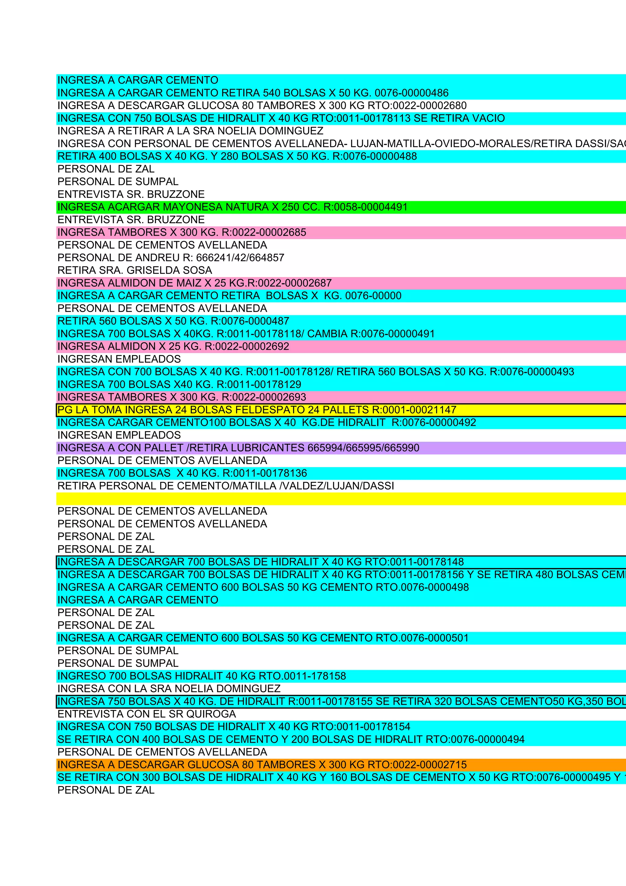 INGRESA A CARGAR CEMENTO
INGRESA A CARGAR CEMENTO RETIRA 540 BOLSAS X 50 KG. 0076-00000486
INGRESA A DESCARGAR GLUCOSA 80 TAMBORES X 300 KG RTO:0022-00002680
INGRESA CON 750 BOLSAS DE HIDRALIT X 40 KG RTO:0011-00178113 SE RETIRA VACIO
INGRESA A RETIRAR A LA SRA NOELIA DOMINGUEZ
INGRESA CON PERSONAL DE CEMENTOS AVELLANEDA- LUJAN-MATILLA-OVIEDO-MORALES/RETIRA DASSI/SAQ
RETIRA 400 BOLSAS X 40 KG. Y 280 BOLSAS X 50 KG. R:0076-00000488
PERSONAL DE ZAL
PERSONAL DE SUMPAL
ENTREVISTA SR. BRUZZONE
INGRESA ACARGAR MAYONESA NATURA X 250 CC. R:0058-00004491
ENTREVISTA SR. BRUZZONE
INGRESA TAMBORES X 300 KG. R:0022-00002685
PERSONAL DE CEMENTOS AVELLANEDA
PERSONAL DE ANDREU R: 666241/42/664857
RETIRA SRA. GRISELDA SOSA
INGRESA ALMIDON DE MAIZ X 25 KG.R:0022-00002687
INGRESA A CARGAR CEMENTO RETIRA BOLSAS X KG. 0076-00000
PERSONAL DE CEMENTOS AVELLANEDA
RETIRA 560 BOLSAS X 50 KG. R:0076-0000487
INGRESA 700 BOLSAS X 40KG. R:0011-00178118/ CAMBIA R:0076-00000491
INGRESA ALMIDON X 25 KG. R:0022-00002692
INGRESAN EMPLEADOS
INGRESA CON 700 BOLSAS X 40 KG. R:0011-00178128/ RETIRA 560 BOLSAS X 50 KG. R:0076-00000493
INGRESA 700 BOLSAS X40 KG. R:0011-00178129
INGRESA TAMBORES X 300 KG. R:0022-00002693
PG LA TOMA INGRESA 24 BOLSAS FELDESPATO 24 PALLETS R:0001-00021147
INGRESA CARGAR CEMENTO100 BOLSAS X 40 KG.DE HIDRALIT R:0076-00000492
INGRESAN EMPLEADOS
INGRESA A CON PALLET /RETIRA LUBRICANTES 665994/665995/665990
PERSONAL DE CEMENTOS AVELLANEDA
INGRESA 700 BOLSAS X 40 KG. R:0011-00178136
RETIRA PERSONAL DE CEMENTO/MATILLA /VALDEZ/LUJAN/DASSI

PERSONAL DE CEMENTOS AVELLANEDA
PERSONAL DE CEMENTOS AVELLANEDA
PERSONAL DE ZAL
PERSONAL DE ZAL
INGRESA A DESCARGAR 700 BOLSAS DE HIDRALIT X 40 KG RTO:0011-00178148
INGRESA A DESCARGAR 700 BOLSAS DE HIDRALIT X 40 KG RTO:0011-00178156 Y SE RETIRA 480 BOLSAS CEME
INGRESA A CARGAR CEMENTO 600 BOLSAS 50 KG CEMENTO RTO.0076-0000498
INGRESA A CARGAR CEMENTO
PERSONAL DE ZAL
PERSONAL DE ZAL
INGRESA A CARGAR CEMENTO 600 BOLSAS 50 KG CEMENTO RTO.0076-0000501
PERSONAL DE SUMPAL
PERSONAL DE SUMPAL
INGRESO 700 BOLSAS HIDRALIT 40 KG RTO.0011-178158
INGRESA CON LA SRA NOELIA DOMINGUEZ
INGRESA 750 BOLSAS X 40 KG. DE HIDRALIT R:0011-00178155 SE RETIRA 320 BOLSAS CEMENTO50 KG,350 BOL
ENTREVISTA CON EL SR QUIROGA
INGRESA CON 750 BOLSAS DE HIDRALIT X 40 KG RTO:0011-00178154
SE RETIRA CON 400 BOLSAS DE CEMENTO Y 200 BOLSAS DE HIDRALIT RTO:0076-00000494
PERSONAL DE CEMENTOS AVELLANEDA
INGRESA A DESCARGAR GLUCOSA 80 TAMBORES X 300 KG RTO:0022-00002715
SE RETIRA CON 300 BOLSAS DE HIDRALIT X 40 KG Y 160 BOLSAS DE CEMENTO X 50 KG RTO:0076-00000495 Y 1
PERSONAL DE ZAL
 