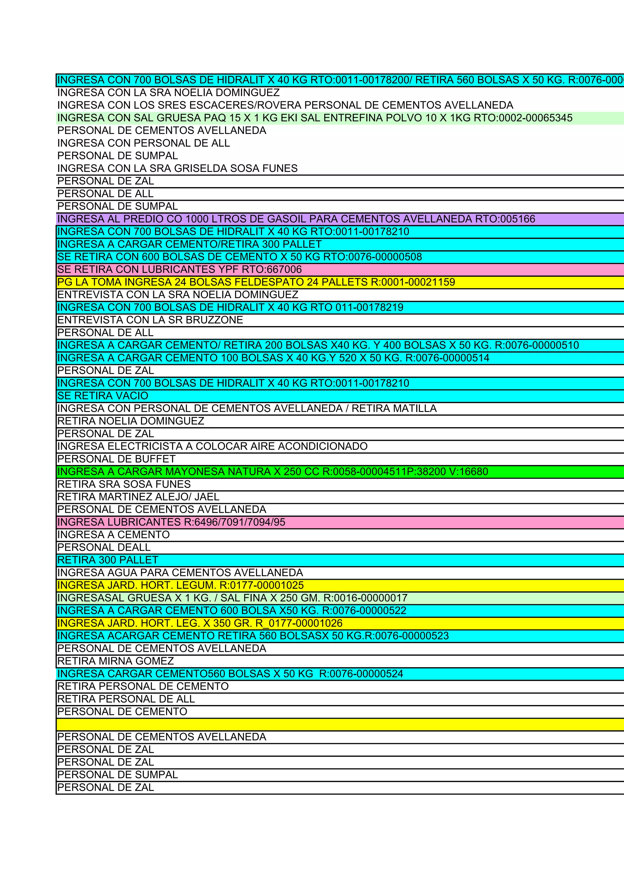 INGRESA CON 700 BOLSAS DE HIDRALIT X 40 KG RTO:0011-00178200/ RETIRA 560 BOLSAS X 50 KG. R:0076-0000
INGRESA CON LA SRA NOELIA DOMINGUEZ
INGRESA CON LOS SRES ESCACERES/ROVERA PERSONAL DE CEMENTOS AVELLANEDA
INGRESA CON SAL GRUESA PAQ 15 X 1 KG EKI SAL ENTREFINA POLVO 10 X 1KG RTO:0002-00065345
PERSONAL DE CEMENTOS AVELLANEDA
INGRESA CON PERSONAL DE ALL
PERSONAL DE SUMPAL
INGRESA CON LA SRA GRISELDA SOSA FUNES
PERSONAL DE ZAL
PERSONAL DE ALL
PERSONAL DE SUMPAL
INGRESA AL PREDIO CO 1000 LTROS DE GASOIL PARA CEMENTOS AVELLANEDA RTO:005166
INGRESA CON 700 BOLSAS DE HIDRALIT X 40 KG RTO:0011-00178210
INGRESA A CARGAR CEMENTO/RETIRA 300 PALLET
SE RETIRA CON 600 BOLSAS DE CEMENTO X 50 KG RTO:0076-00000508
SE RETIRA CON LUBRICANTES YPF RTO:667006
PG LA TOMA INGRESA 24 BOLSAS FELDESPATO 24 PALLETS R:0001-00021159
ENTREVISTA CON LA SRA NOELIA DOMINGUEZ
INGRESA CON 700 BOLSAS DE HIDRALIT X 40 KG RTO 011-00178219
ENTREVISTA CON LA SR BRUZZONE
PERSONAL DE ALL
INGRESA A CARGAR CEMENTO/ RETIRA 200 BOLSAS X40 KG. Y 400 BOLSAS X 50 KG. R:0076-00000510
INGRESA A CARGAR CEMENTO 100 BOLSAS X 40 KG.Y 520 X 50 KG. R:0076-00000514
PERSONAL DE ZAL
INGRESA CON 700 BOLSAS DE HIDRALIT X 40 KG RTO:0011-00178210
SE RETIRA VACIO
INGRESA CON PERSONAL DE CEMENTOS AVELLANEDA / RETIRA MATILLA
RETIRA NOELIA DOMINGUEZ
PERSONAL DE ZAL
INGRESA ELECTRICISTA A COLOCAR AIRE ACONDICIONADO
PERSONAL DE BUFFET
INGRESA A CARGAR MAYONESA NATURA X 250 CC R:0058-00004511P:38200 V:16680
RETIRA SRA SOSA FUNES
RETIRA MARTINEZ ALEJO/ JAEL
PERSONAL DE CEMENTOS AVELLANEDA
INGRESA LUBRICANTES R:6496/7091/7094/95
INGRESA A CEMENTO
PERSONAL DEALL
RETIRA 300 PALLET
INGRESA AGUA PARA CEMENTOS AVELLANEDA
INGRESA JARD. HORT. LEGUM. R:0177-00001025
INGRESASAL GRUESA X 1 KG. / SAL FINA X 250 GM. R:0016-00000017
INGRESA A CARGAR CEMENTO 600 BOLSA X50 KG. R:0076-00000522
INGRESA JARD. HORT. LEG. X 350 GR. R_0177-00001026
INGRESA ACARGAR CEMENTO RETIRA 560 BOLSASX 50 KG.R:0076-00000523
PERSONAL DE CEMENTOS AVELLANEDA
RETIRA MIRNA GOMEZ
INGRESA CARGAR CEMENTO560 BOLSAS X 50 KG R:0076-00000524
RETIRA PERSONAL DE CEMENTO
RETIRA PERSONAL DE ALL
PERSONAL DE CEMENTO

PERSONAL DE CEMENTOS AVELLANEDA
PERSONAL DE ZAL
PERSONAL DE ZAL
PERSONAL DE SUMPAL
PERSONAL DE ZAL
 