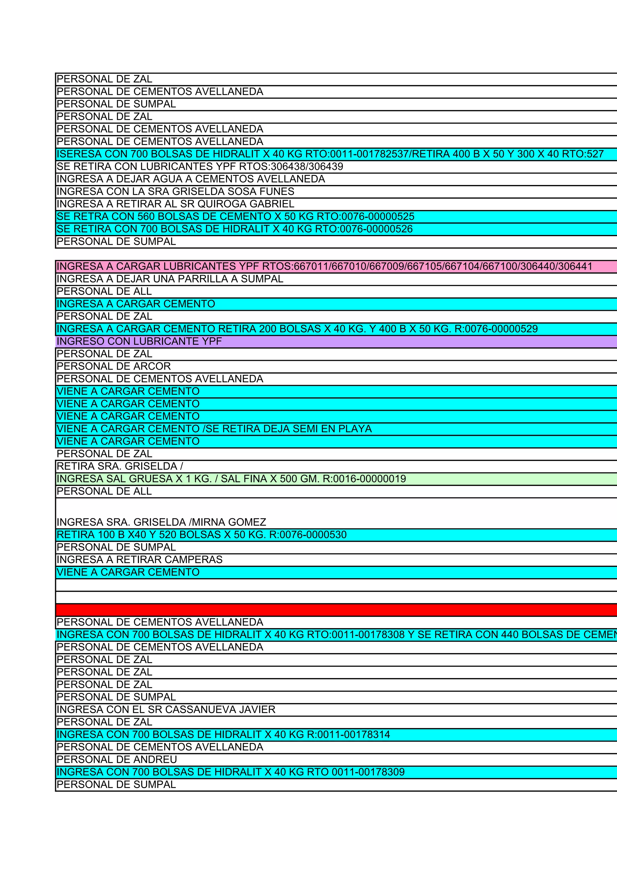 PERSONAL DE ZAL
PERSONAL DE CEMENTOS AVELLANEDA
PERSONAL DE SUMPAL
PERSONAL DE ZAL
PERSONAL DE CEMENTOS AVELLANEDA
PERSONAL DE CEMENTOS AVELLANEDA
ISERESA CON 700 BOLSAS DE HIDRALIT X 40 KG RTO:0011-001782537/RETIRA 400 B X 50 Y 300 X 40 RTO:527
SE RETIRA CON LUBRICANTES YPF RTOS:306438/306439
INGRESA A DEJAR AGUA A CEMENTOS AVELLANEDA
INGRESA CON LA SRA GRISELDA SOSA FUNES
INGRESA A RETIRAR AL SR QUIROGA GABRIEL
SE RETRA CON 560 BOLSAS DE CEMENTO X 50 KG RTO:0076-00000525
SE RETIRA CON 700 BOLSAS DE HIDRALIT X 40 KG RTO:0076-00000526
PERSONAL DE SUMPAL

INGRESA A CARGAR LUBRICANTES YPF RTOS:667011/667010/667009/667105/667104/667100/306440/306441
INGRESA A DEJAR UNA PARRILLA A SUMPAL
PERSONAL DE ALL
INGRESA A CARGAR CEMENTO
PERSONAL DE ZAL
INGRESA A CARGAR CEMENTO RETIRA 200 BOLSAS X 40 KG. Y 400 B X 50 KG. R:0076-00000529
INGRESO CON LUBRICANTE YPF
PERSONAL DE ZAL
PERSONAL DE ARCOR
PERSONAL DE CEMENTOS AVELLANEDA
VIENE A CARGAR CEMENTO
VIENE A CARGAR CEMENTO
VIENE A CARGAR CEMENTO
VIENE A CARGAR CEMENTO /SE RETIRA DEJA SEMI EN PLAYA
VIENE A CARGAR CEMENTO
PERSONAL DE ZAL
RETIRA SRA. GRISELDA /
INGRESA SAL GRUESA X 1 KG. / SAL FINA X 500 GM. R:0016-00000019
PERSONAL DE ALL

INGRESA SRA. GRISELDA /MIRNA GOMEZ
RETIRA 100 B X40 Y 520 BOLSAS X 50 KG. R:0076-0000530
PERSONAL DE SUMPAL
INGRESA A RETIRAR CAMPERAS
VIENE A CARGAR CEMENTO



PERSONAL DE CEMENTOS AVELLANEDA
INGRESA CON 700 BOLSAS DE HIDRALIT X 40 KG RTO:0011-00178308 Y SE RETIRA CON 440 BOLSAS DE CEMEN
PERSONAL DE CEMENTOS AVELLANEDA
PERSONAL DE ZAL
PERSONAL DE ZAL
PERSONAL DE ZAL
PERSONAL DE SUMPAL
INGRESA CON EL SR CASSANUEVA JAVIER
PERSONAL DE ZAL
INGRESA CON 700 BOLSAS DE HIDRALIT X 40 KG R:0011-00178314
PERSONAL DE CEMENTOS AVELLANEDA
PERSONAL DE ANDREU
INGRESA CON 700 BOLSAS DE HIDRALIT X 40 KG RTO 0011-00178309
PERSONAL DE SUMPAL
 