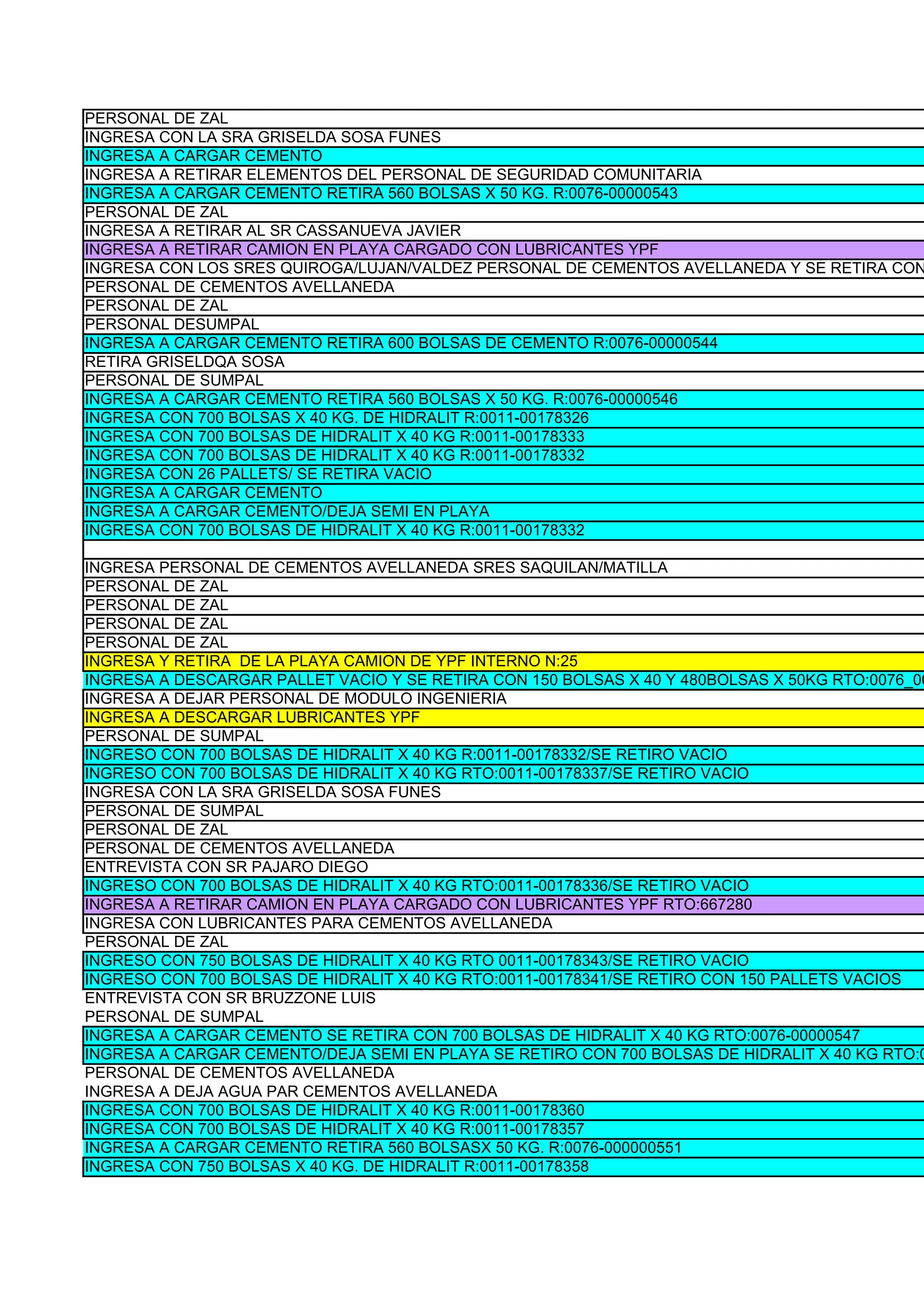 PERSONAL DE ZAL
INGRESA CON LA SRA GRISELDA SOSA FUNES
INGRESA A CARGAR CEMENTO
INGRESA A RETIRAR ELEMENTOS DEL PERSONAL DE SEGURIDAD COMUNITARIA
INGRESA A CARGAR CEMENTO RETIRA 560 BOLSAS X 50 KG. R:0076-00000543
PERSONAL DE ZAL
INGRESA A RETIRAR AL SR CASSANUEVA JAVIER
INGRESA A RETIRAR CAMION EN PLAYA CARGADO CON LUBRICANTES YPF
INGRESA CON LOS SRES QUIROGA/LUJAN/VALDEZ PERSONAL DE CEMENTOS AVELLANEDA Y SE RETIRA CON
PERSONAL DE CEMENTOS AVELLANEDA
PERSONAL DE ZAL
PERSONAL DESUMPAL
INGRESA A CARGAR CEMENTO RETIRA 600 BOLSAS DE CEMENTO R:0076-00000544
RETIRA GRISELDQA SOSA
PERSONAL DE SUMPAL
INGRESA A CARGAR CEMENTO RETIRA 560 BOLSAS X 50 KG. R:0076-00000546
INGRESA CON 700 BOLSAS X 40 KG. DE HIDRALIT R:0011-00178326
INGRESA CON 700 BOLSAS DE HIDRALIT X 40 KG R:0011-00178333
INGRESA CON 700 BOLSAS DE HIDRALIT X 40 KG R:0011-00178332
INGRESA CON 26 PALLETS/ SE RETIRA VACIO
INGRESA A CARGAR CEMENTO
INGRESA A CARGAR CEMENTO/DEJA SEMI EN PLAYA
INGRESA CON 700 BOLSAS DE HIDRALIT X 40 KG R:0011-00178332

INGRESA PERSONAL DE CEMENTOS AVELLANEDA SRES SAQUILAN/MATILLA
PERSONAL DE ZAL
PERSONAL DE ZAL
PERSONAL DE ZAL
PERSONAL DE ZAL
INGRESA Y RETIRA DE LA PLAYA CAMION DE YPF INTERNO N:25
INGRESA A DESCARGAR PALLET VACIO Y SE RETIRA CON 150 BOLSAS X 40 Y 480BOLSAS X 50KG RTO:0076_00
INGRESA A DEJAR PERSONAL DE MODULO INGENIERIA
INGRESA A DESCARGAR LUBRICANTES YPF
PERSONAL DE SUMPAL
INGRESO CON 700 BOLSAS DE HIDRALIT X 40 KG R:0011-00178332/SE RETIRO VACIO
INGRESO CON 700 BOLSAS DE HIDRALIT X 40 KG RTO:0011-00178337/SE RETIRO VACIO
INGRESA CON LA SRA GRISELDA SOSA FUNES
PERSONAL DE SUMPAL
PERSONAL DE ZAL
PERSONAL DE CEMENTOS AVELLANEDA
ENTREVISTA CON SR PAJARO DIEGO
INGRESO CON 700 BOLSAS DE HIDRALIT X 40 KG RTO:0011-00178336/SE RETIRO VACIO
INGRESA A RETIRAR CAMION EN PLAYA CARGADO CON LUBRICANTES YPF RTO:667280
INGRESA CON LUBRICANTES PARA CEMENTOS AVELLANEDA
PERSONAL DE ZAL
INGRESO CON 750 BOLSAS DE HIDRALIT X 40 KG RTO 0011-00178343/SE RETIRO VACIO
INGRESO CON 700 BOLSAS DE HIDRALIT X 40 KG RTO:0011-00178341/SE RETIRO CON 150 PALLETS VACIOS
ENTREVISTA CON SR BRUZZONE LUIS
PERSONAL DE SUMPAL
INGRESA A CARGAR CEMENTO SE RETIRA CON 700 BOLSAS DE HIDRALIT X 40 KG RTO:0076-00000547
INGRESA A CARGAR CEMENTO/DEJA SEMI EN PLAYA SE RETIRO CON 700 BOLSAS DE HIDRALIT X 40 KG RTO:0
PERSONAL DE CEMENTOS AVELLANEDA
INGRESA A DEJA AGUA PAR CEMENTOS AVELLANEDA
INGRESA CON 700 BOLSAS DE HIDRALIT X 40 KG R:0011-00178360
INGRESA CON 700 BOLSAS DE HIDRALIT X 40 KG R:0011-00178357
INGRESA A CARGAR CEMENTO RETIRA 560 BOLSASX 50 KG. R:0076-000000551
INGRESA CON 750 BOLSAS X 40 KG. DE HIDRALIT R:0011-00178358
 