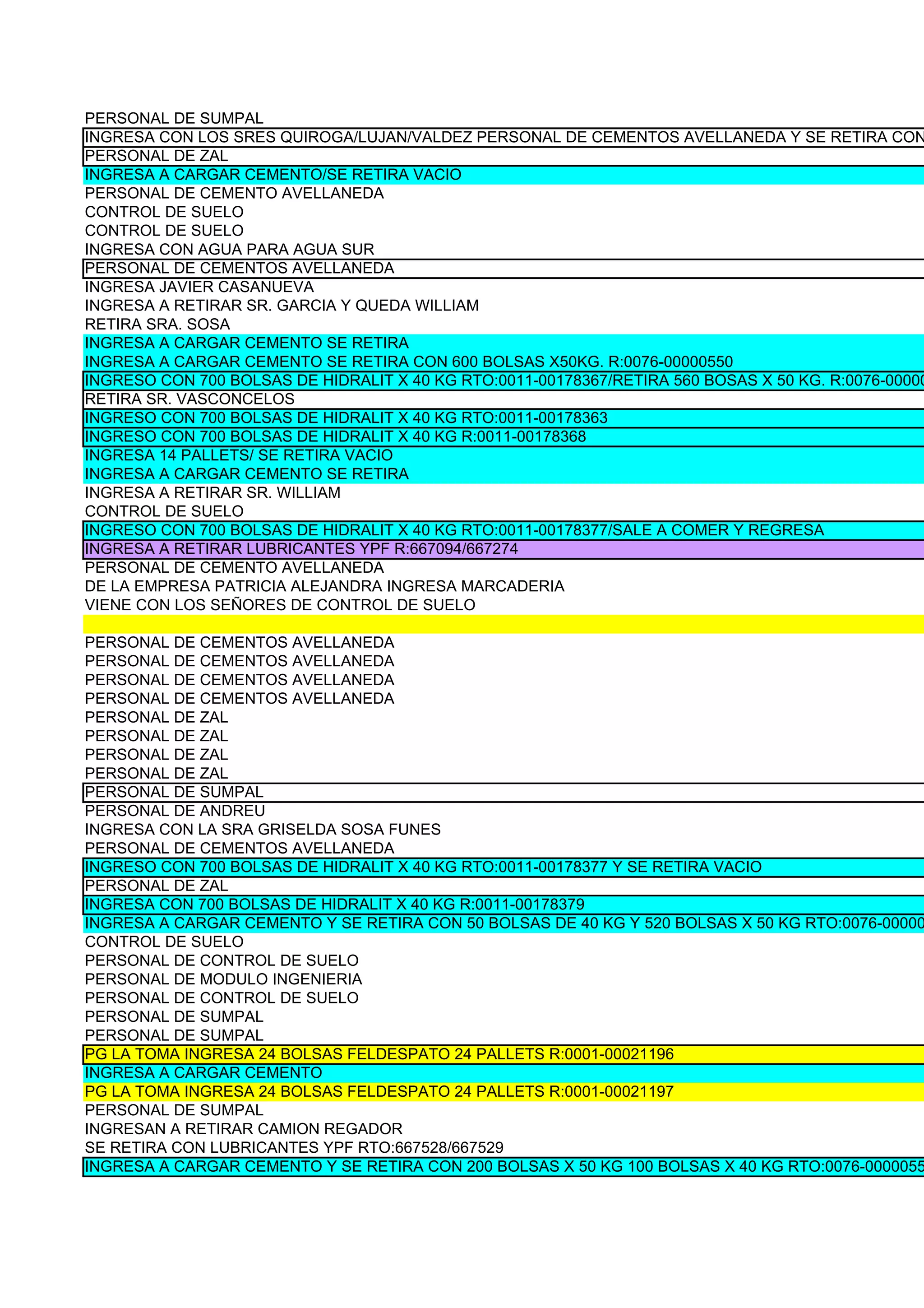 PERSONAL DE SUMPAL
INGRESA CON LOS SRES QUIROGA/LUJAN/VALDEZ PERSONAL DE CEMENTOS AVELLANEDA Y SE RETIRA CON
PERSONAL DE ZAL
INGRESA A CARGAR CEMENTO/SE RETIRA VACIO
PERSONAL DE CEMENTO AVELLANEDA
CONTROL DE SUELO
CONTROL DE SUELO
INGRESA CON AGUA PARA AGUA SUR
PERSONAL DE CEMENTOS AVELLANEDA
INGRESA JAVIER CASANUEVA
INGRESA A RETIRAR SR. GARCIA Y QUEDA WILLIAM
RETIRA SRA. SOSA
INGRESA A CARGAR CEMENTO SE RETIRA
INGRESA A CARGAR CEMENTO SE RETIRA CON 600 BOLSAS X50KG. R:0076-00000550
INGRESO CON 700 BOLSAS DE HIDRALIT X 40 KG RTO:0011-00178367/RETIRA 560 BOSAS X 50 KG. R:0076-00000
RETIRA SR. VASCONCELOS
INGRESO CON 700 BOLSAS DE HIDRALIT X 40 KG RTO:0011-00178363
INGRESO CON 700 BOLSAS DE HIDRALIT X 40 KG R:0011-00178368
INGRESA 14 PALLETS/ SE RETIRA VACIO
INGRESA A CARGAR CEMENTO SE RETIRA
INGRESA A RETIRAR SR. WILLIAM
CONTROL DE SUELO
INGRESO CON 700 BOLSAS DE HIDRALIT X 40 KG RTO:0011-00178377/SALE A COMER Y REGRESA
INGRESA A RETIRAR LUBRICANTES YPF R:667094/667274
PERSONAL DE CEMENTO AVELLANEDA
DE LA EMPRESA PATRICIA ALEJANDRA INGRESA MARCADERIA
VIENE CON LOS SEÑORES DE CONTROL DE SUELO

PERSONAL DE CEMENTOS AVELLANEDA
PERSONAL DE CEMENTOS AVELLANEDA
PERSONAL DE CEMENTOS AVELLANEDA
PERSONAL DE CEMENTOS AVELLANEDA
PERSONAL DE ZAL
PERSONAL DE ZAL
PERSONAL DE ZAL
PERSONAL DE ZAL
PERSONAL DE SUMPAL
PERSONAL DE ANDREU
INGRESA CON LA SRA GRISELDA SOSA FUNES
PERSONAL DE CEMENTOS AVELLANEDA
INGRESO CON 700 BOLSAS DE HIDRALIT X 40 KG RTO:0011-00178377 Y SE RETIRA VACIO
PERSONAL DE ZAL
INGRESA CON 700 BOLSAS DE HIDRALIT X 40 KG R:0011-00178379
INGRESA A CARGAR CEMENTO Y SE RETIRA CON 50 BOLSAS DE 40 KG Y 520 BOLSAS X 50 KG RTO:0076-00000
CONTROL DE SUELO
PERSONAL DE CONTROL DE SUELO
PERSONAL DE MODULO INGENIERIA
PERSONAL DE CONTROL DE SUELO
PERSONAL DE SUMPAL
PERSONAL DE SUMPAL
PG LA TOMA INGRESA 24 BOLSAS FELDESPATO 24 PALLETS R:0001-00021196
INGRESA A CARGAR CEMENTO
PG LA TOMA INGRESA 24 BOLSAS FELDESPATO 24 PALLETS R:0001-00021197
PERSONAL DE SUMPAL
INGRESAN A RETIRAR CAMION REGADOR
SE RETIRA CON LUBRICANTES YPF RTO:667528/667529
INGRESA A CARGAR CEMENTO Y SE RETIRA CON 200 BOLSAS X 50 KG 100 BOLSAS X 40 KG RTO:0076-0000055
 