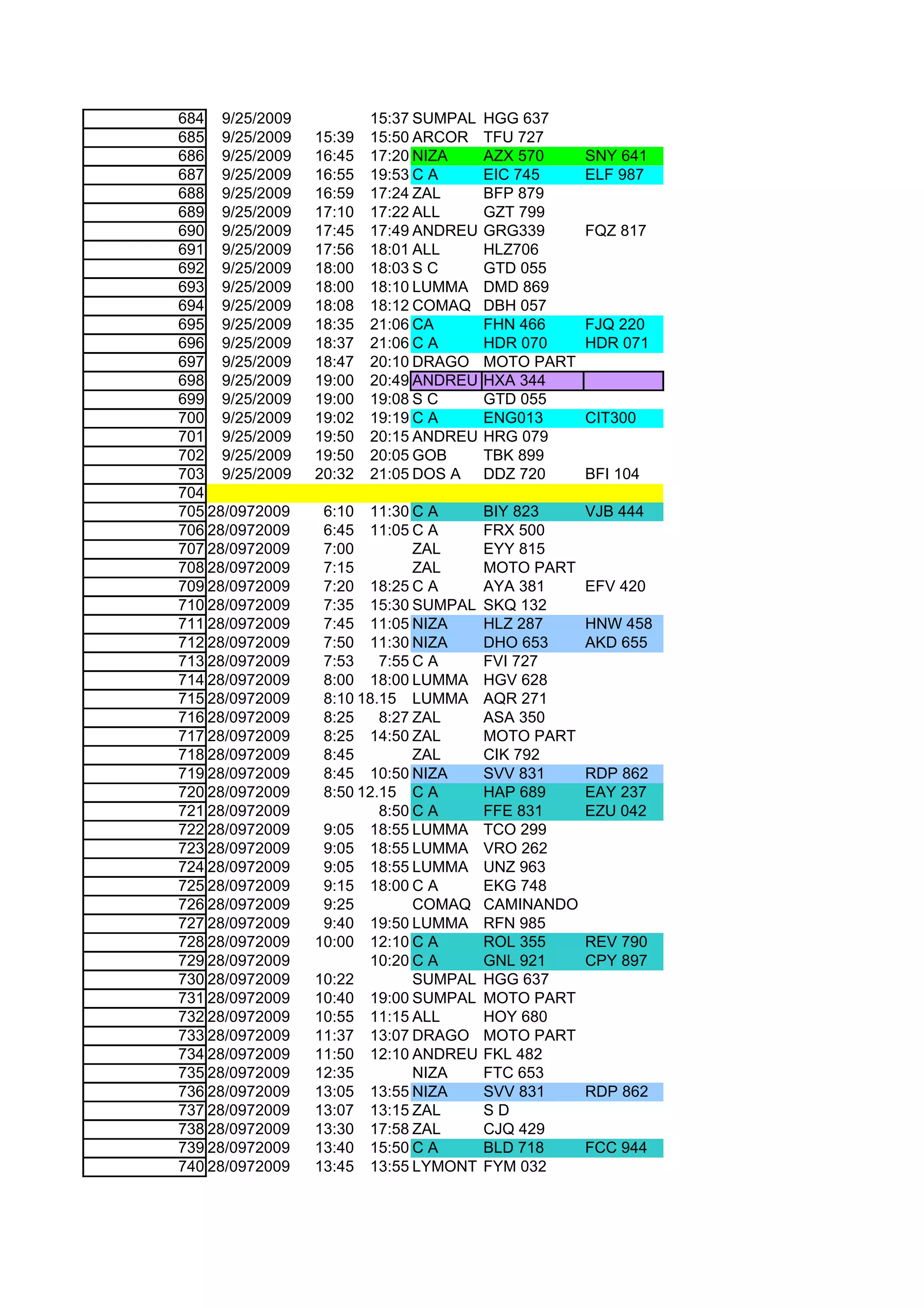 684 9/25/2009            15:37 SUMPAL   HGG 637
685 9/25/2009    15:39   15:50 ARCOR    TFU 727
686 9/25/2009    16:45   17:20 NIZA     AZX 570     SNY 641
687 9/25/2009    16:55   19:53 C A      EIC 745     ELF 987
688 9/25/2009    16:59   17:24 ZAL      BFP 879
689 9/25/2009    17:10   17:22 ALL      GZT 799
690 9/25/2009    17:45   17:49 ANDREU   GRG339      FQZ 817
691 9/25/2009    17:56   18:01 ALL      HLZ706
692 9/25/2009    18:00   18:03 S C      GTD 055
693 9/25/2009    18:00   18:10 LUMMA    DMD 869
694 9/25/2009    18:08   18:12 COMAQ    DBH 057
695 9/25/2009    18:35   21:06 CA       FHN 466     FJQ 220
696 9/25/2009    18:37   21:06 C A      HDR 070     HDR 071
697 9/25/2009    18:47   20:10 DRAGO    MOTO PART
698 9/25/2009    19:00   20:49 ANDREU   HXA 344
699 9/25/2009    19:00   19:08 S C      GTD 055
700 9/25/2009    19:02   19:19 C A      ENG013      CIT300
701 9/25/2009    19:50   20:15 ANDREU   HRG 079
702 9/25/2009    19:50   20:05 GOB      TBK 899
703 9/25/2009    20:32   21:05 DOS A    DDZ 720     BFI 104
704
705 28/0972009    6:10 11:30 C A        BIY 823     VJB 444
706 28/0972009    6:45 11:05 C A        FRX 500
707 28/0972009    7:00         ZAL      EYY 815
708 28/0972009    7:15         ZAL      MOTO PART
709 28/0972009    7:20 18:25 C A        AYA 381     EFV 420
710 28/0972009    7:35 15:30 SUMPAL     SKQ 132
711 28/0972009    7:45 11:05 NIZA       HLZ 287     HNW 458
712 28/0972009    7:50 11:30 NIZA       DHO 653     AKD 655
713 28/0972009    7:53    7:55 C A      FVI 727
714 28/0972009    8:00 18:00 LUMMA      HGV 628
715 28/0972009    8:10 18.15 LUMMA      AQR 271
716 28/0972009    8:25    8:27 ZAL      ASA 350
717 28/0972009    8:25 14:50 ZAL        MOTO PART
718 28/0972009    8:45         ZAL      CIK 792
719 28/0972009    8:45 10:50 NIZA       SVV 831     RDP 862
720 28/0972009    8:50 12.15 C A        HAP 689     EAY 237
721 28/0972009            8:50 C A      FFE 831     EZU 042
722 28/0972009    9:05 18:55 LUMMA      TCO 299
723 28/0972009    9:05 18:55 LUMMA      VRO 262
724 28/0972009    9:05 18:55 LUMMA      UNZ 963
725 28/0972009    9:15 18:00 C A        EKG 748
726 28/0972009    9:25         COMAQ    CAMINANDO
727 28/0972009    9:40 19:50 LUMMA      RFN 985
728 28/0972009   10:00 12:10 C A        ROL 355     REV 790
729 28/0972009          10:20 C A       GNL 921     CPY 897
730 28/0972009   10:22         SUMPAL   HGG 637
731 28/0972009   10:40 19:00 SUMPAL     MOTO PART
732 28/0972009   10:55 11:15 ALL        HOY 680
733 28/0972009   11:37 13:07 DRAGO      MOTO PART
734 28/0972009   11:50 12:10 ANDREU     FKL 482
735 28/0972009   12:35         NIZA     FTC 653
736 28/0972009   13:05 13:55 NIZA       SVV 831     RDP 862
737 28/0972009   13:07 13:15 ZAL        SD
738 28/0972009   13:30 17:58 ZAL        CJQ 429
739 28/0972009   13:40 15:50 C A        BLD 718     FCC 944
740 28/0972009   13:45 13:55 LYMONT     FYM 032
 