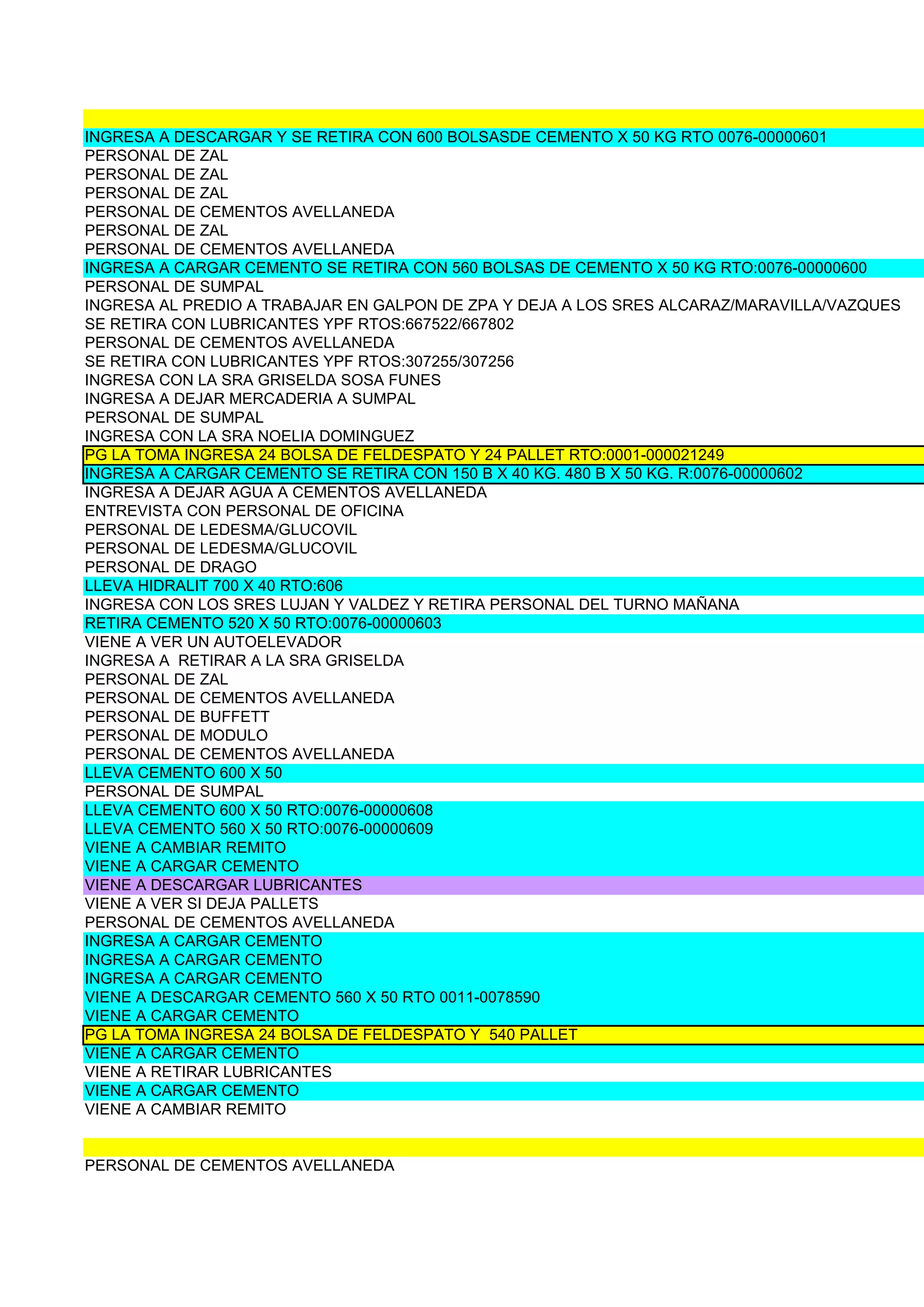 INGRESA A DESCARGAR Y SE RETIRA CON 600 BOLSASDE CEMENTO X 50 KG RTO 0076-00000601
PERSONAL DE ZAL
PERSONAL DE ZAL
PERSONAL DE ZAL
PERSONAL DE CEMENTOS AVELLANEDA
PERSONAL DE ZAL
PERSONAL DE CEMENTOS AVELLANEDA
INGRESA A CARGAR CEMENTO SE RETIRA CON 560 BOLSAS DE CEMENTO X 50 KG RTO:0076-00000600
PERSONAL DE SUMPAL
INGRESA AL PREDIO A TRABAJAR EN GALPON DE ZPA Y DEJA A LOS SRES ALCARAZ/MARAVILLA/VAZQUES
SE RETIRA CON LUBRICANTES YPF RTOS:667522/667802
PERSONAL DE CEMENTOS AVELLANEDA
SE RETIRA CON LUBRICANTES YPF RTOS:307255/307256
INGRESA CON LA SRA GRISELDA SOSA FUNES
INGRESA A DEJAR MERCADERIA A SUMPAL
PERSONAL DE SUMPAL
INGRESA CON LA SRA NOELIA DOMINGUEZ
PG LA TOMA INGRESA 24 BOLSA DE FELDESPATO Y 24 PALLET RTO:0001-000021249
INGRESA A CARGAR CEMENTO SE RETIRA CON 150 B X 40 KG. 480 B X 50 KG. R:0076-00000602
INGRESA A DEJAR AGUA A CEMENTOS AVELLANEDA
ENTREVISTA CON PERSONAL DE OFICINA
PERSONAL DE LEDESMA/GLUCOVIL
PERSONAL DE LEDESMA/GLUCOVIL
PERSONAL DE DRAGO
LLEVA HIDRALIT 700 X 40 RTO:606
INGRESA CON LOS SRES LUJAN Y VALDEZ Y RETIRA PERSONAL DEL TURNO MAÑANA
RETIRA CEMENTO 520 X 50 RTO:0076-00000603
VIENE A VER UN AUTOELEVADOR
INGRESA A RETIRAR A LA SRA GRISELDA
PERSONAL DE ZAL
PERSONAL DE CEMENTOS AVELLANEDA
PERSONAL DE BUFFETT
PERSONAL DE MODULO
PERSONAL DE CEMENTOS AVELLANEDA
LLEVA CEMENTO 600 X 50
PERSONAL DE SUMPAL
LLEVA CEMENTO 600 X 50 RTO:0076-00000608
LLEVA CEMENTO 560 X 50 RTO:0076-00000609
VIENE A CAMBIAR REMITO
VIENE A CARGAR CEMENTO
VIENE A DESCARGAR LUBRICANTES
VIENE A VER SI DEJA PALLETS
PERSONAL DE CEMENTOS AVELLANEDA
INGRESA A CARGAR CEMENTO
INGRESA A CARGAR CEMENTO
INGRESA A CARGAR CEMENTO
VIENE A DESCARGAR CEMENTO 560 X 50 RTO 0011-0078590
VIENE A CARGAR CEMENTO
PG LA TOMA INGRESA 24 BOLSA DE FELDESPATO Y 540 PALLET
VIENE A CARGAR CEMENTO
VIENE A RETIRAR LUBRICANTES
VIENE A CARGAR CEMENTO
VIENE A CAMBIAR REMITO


PERSONAL DE CEMENTOS AVELLANEDA
 