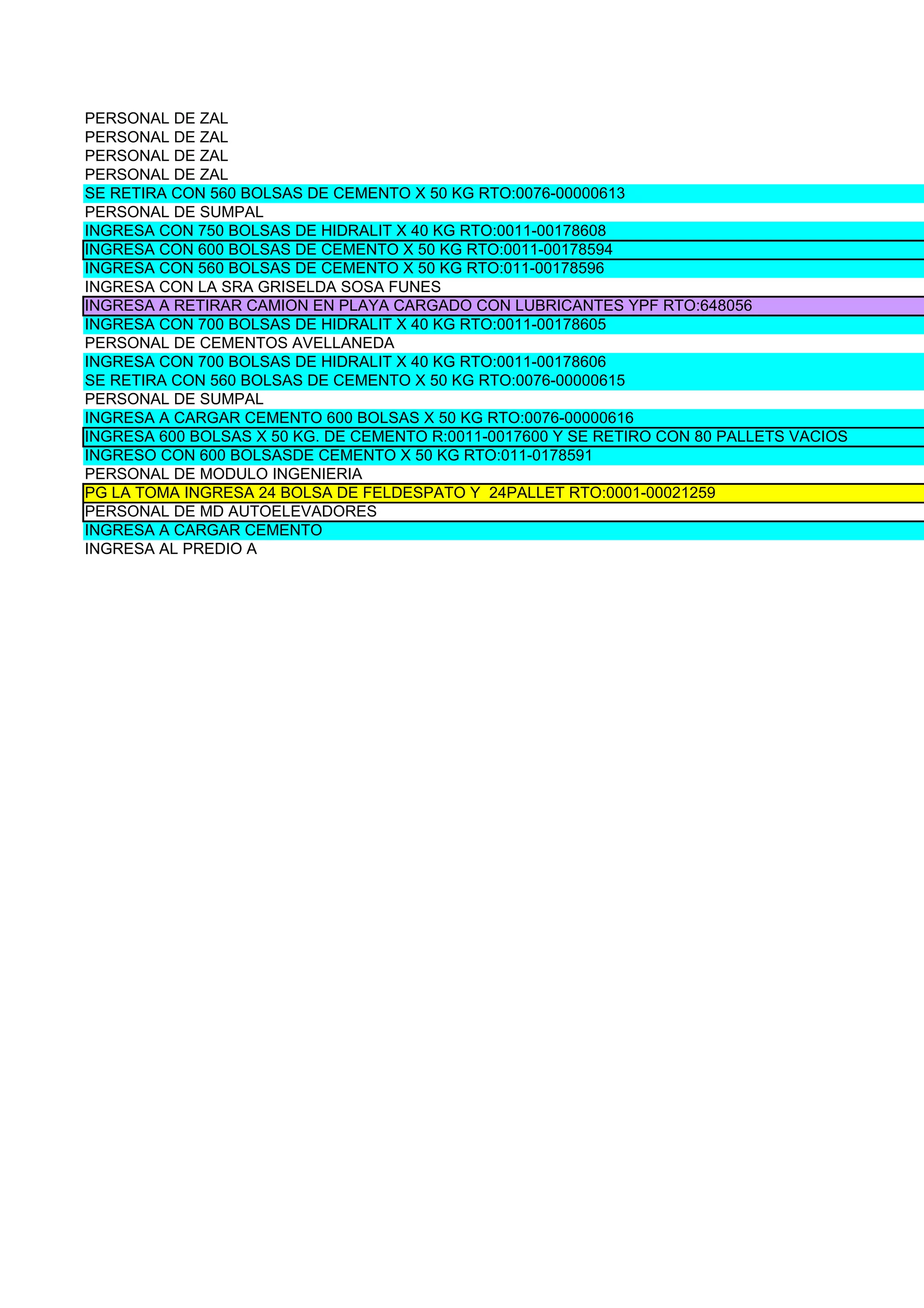 PERSONAL DE ZAL
PERSONAL DE ZAL
PERSONAL DE ZAL
PERSONAL DE ZAL
SE RETIRA CON 560 BOLSAS DE CEMENTO X 50 KG RTO:0076-00000613
PERSONAL DE SUMPAL
INGRESA CON 750 BOLSAS DE HIDRALIT X 40 KG RTO:0011-00178608
INGRESA CON 600 BOLSAS DE CEMENTO X 50 KG RTO:0011-00178594
INGRESA CON 560 BOLSAS DE CEMENTO X 50 KG RTO:011-00178596
INGRESA CON LA SRA GRISELDA SOSA FUNES
INGRESA A RETIRAR CAMION EN PLAYA CARGADO CON LUBRICANTES YPF RTO:648056
INGRESA CON 700 BOLSAS DE HIDRALIT X 40 KG RTO:0011-00178605
PERSONAL DE CEMENTOS AVELLANEDA
INGRESA CON 700 BOLSAS DE HIDRALIT X 40 KG RTO:0011-00178606
SE RETIRA CON 560 BOLSAS DE CEMENTO X 50 KG RTO:0076-00000615
PERSONAL DE SUMPAL
INGRESA A CARGAR CEMENTO 600 BOLSAS X 50 KG RTO:0076-00000616
INGRESA 600 BOLSAS X 50 KG. DE CEMENTO R:0011-0017600 Y SE RETIRO CON 80 PALLETS VACIOS
INGRESO CON 600 BOLSASDE CEMENTO X 50 KG RTO:011-0178591
PERSONAL DE MODULO INGENIERIA
PG LA TOMA INGRESA 24 BOLSA DE FELDESPATO Y 24PALLET RTO:0001-00021259
PERSONAL DE MD AUTOELEVADORES
INGRESA A CARGAR CEMENTO
INGRESA AL PREDIO A
 