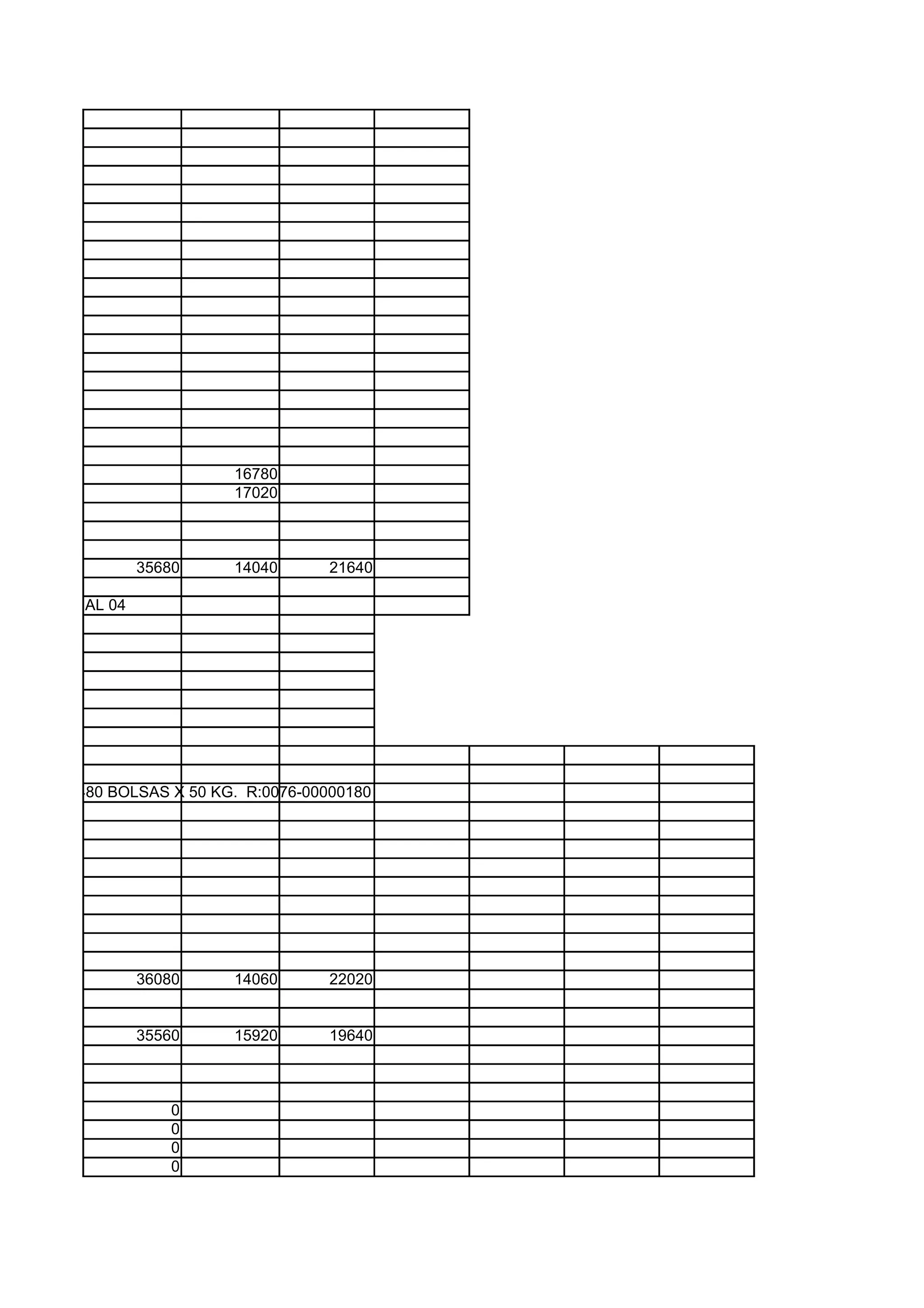 16780
                             17020



                   35680     14040      21640

ETIRA 2600 AL 04




40 DE H. Y 480 BOLSAS X 50 KG. R:0076-00000180




                   36080     14060      22020


                   35560     15920      19640



                       0
                       0
                       0
                       0
 