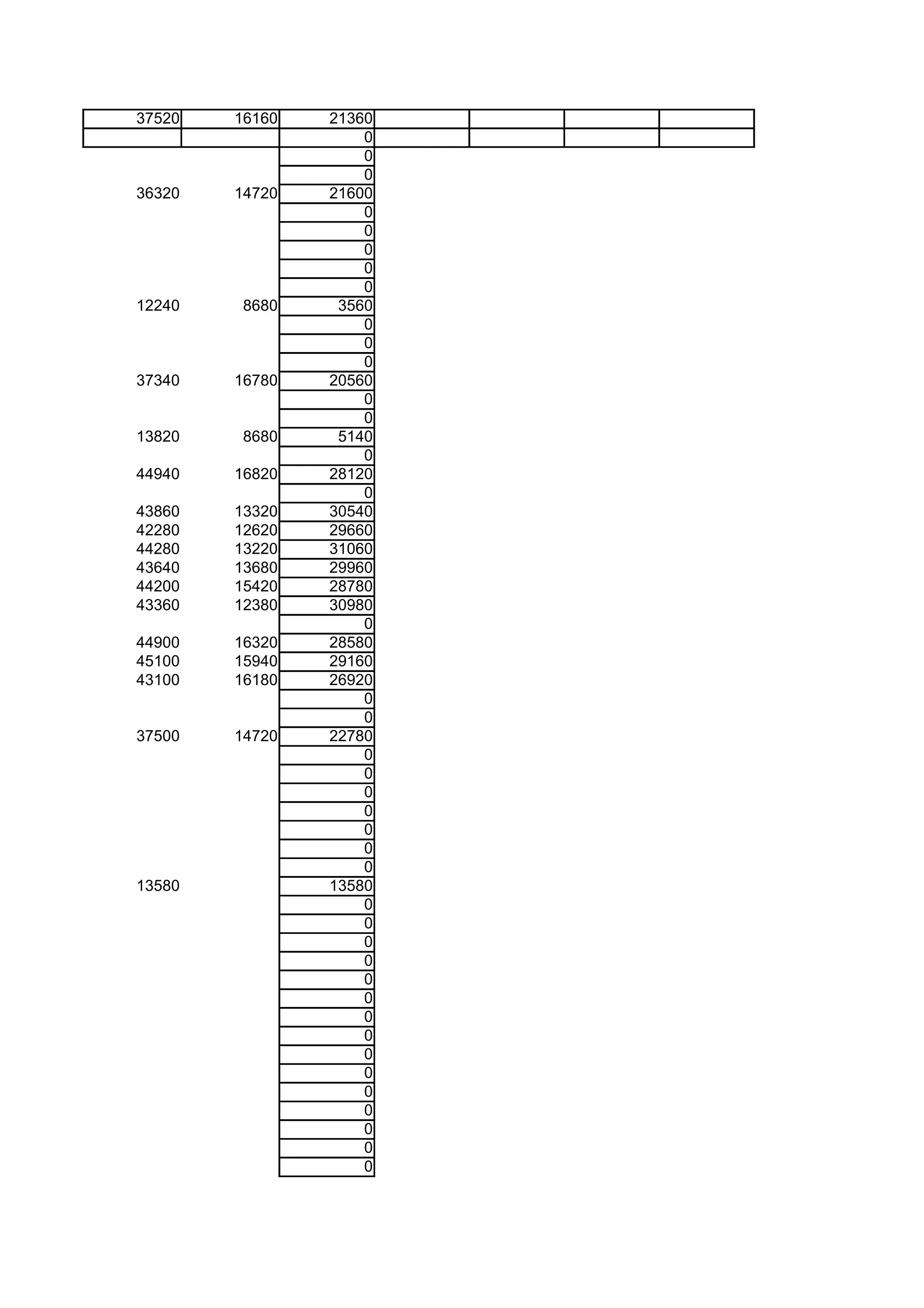 37520   16160   21360
                    0
                    0
                    0
36320   14720   21600
                    0
                    0
                    0
                    0
                    0
12240    8680    3560
                    0
                    0
                    0
37340   16780   20560
                    0
                    0
13820    8680    5140
                    0
44940   16820   28120
                    0
43860   13320   30540
42280   12620   29660
44280   13220   31060
43640   13680   29960
44200   15420   28780
43360   12380   30980
                    0
44900   16320   28580
45100   15940   29160
43100   16180   26920
                    0
                    0
37500   14720   22780
                    0
                    0
                    0
                    0
                    0
                    0
                    0
13580           13580
                    0
                    0
                    0
                    0
                    0
                    0
                    0
                    0
                    0
                    0
                    0
                    0
                    0
                    0
                    0
 