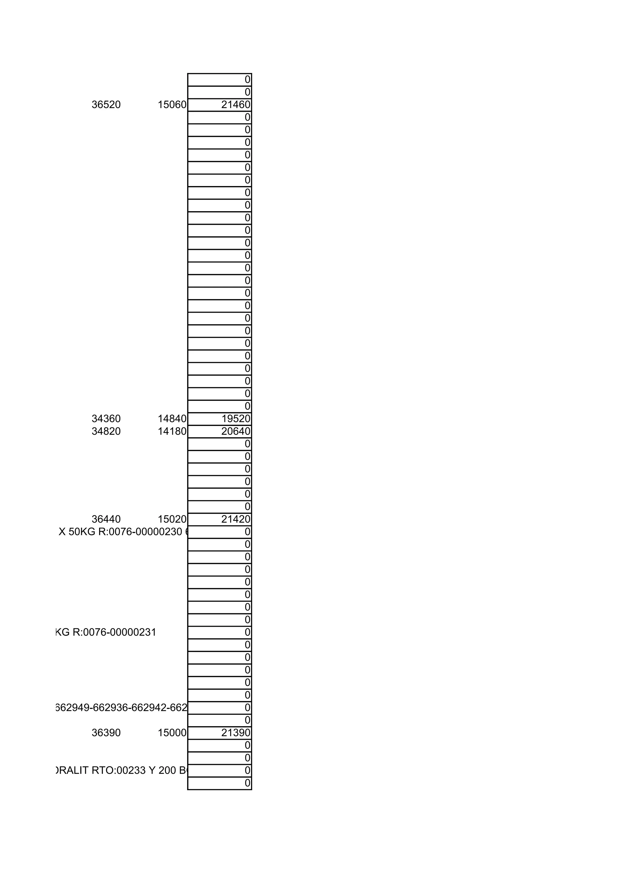 0
                                           0
                  36520      15060     21460
                                           0
                                           0
                                           0
                                           0
                                           0
                                           0
                                           0
                                           0
                                           0
                                           0
                                           0
                                           0
                                           0
                                           0
                                           0
                                           0
                                           0
                                           0
                                           0
                                           0
                                           0
                                           0
                                           0
                                           0
                  34360      14840     19520
                  34820      14180     20640
                                           0
                                           0
                                           0
                                           0
                                           0
                                           0
                  36440      15020     21420
E CEMENTO X 50KG R:0076-00000230 60 BOLSAS 0 PERFECTO IMPERMEABLE X 30 KGR:0067-00000919
                                           DE
                                           0
                                           0
                                           0
                                           0
                                           0
                                           0
                                           0
 ENTO X 50KG R:0076-00000231               0
                                           0
                                           0
                                           0
                                           0
                                           0
 TES YPF R:662949-662936-662942-662610     0
                                           0
                  36390      15000     21390
                                           0
                                           0
 SAS DE HIDRALIT RTO:00233 Y 200 BOLSAS DE CEMETO RTO:00234. RTO:00235
                                           0
                                           0
 