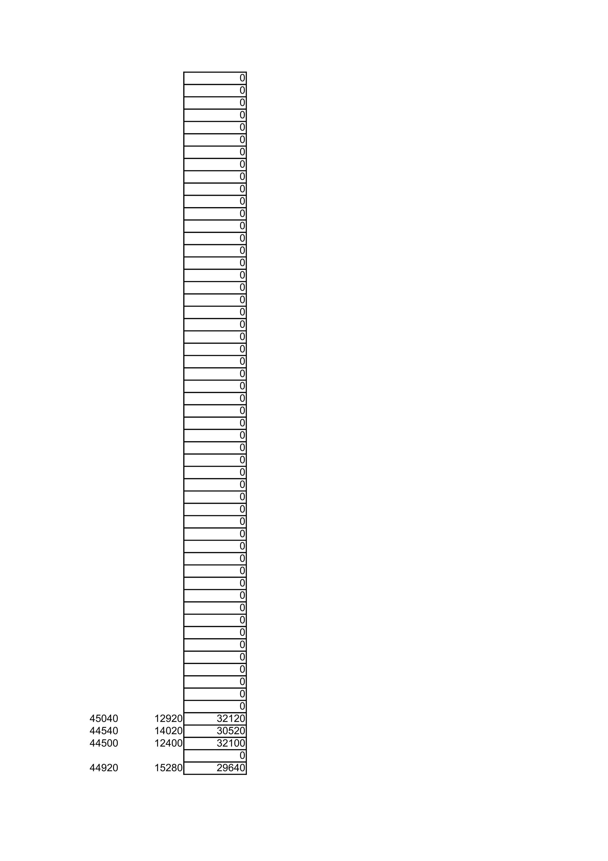 0
                    0
                    0
                    0
                    0
                    0
                    0
                    0
                    0
                    0
                    0
                    0
                    0
                    0
                    0
                    0
                    0
                    0
                    0
                    0
                    0
                    0
                    0
                    0
                    0
                    0
                    0
                    0
                    0
                    0
                    0
                    0
                    0
                    0
                    0
                    0
                    0
                    0
                    0
                    0
                    0
                    0
                    0
                    0
                    0
                    0
                    0
                    0
                    0
                    0
                    0
                    0
45040   12920   32120
44540   14020   30520
44500   12400   32100
                    0
44920   15280   29640
 