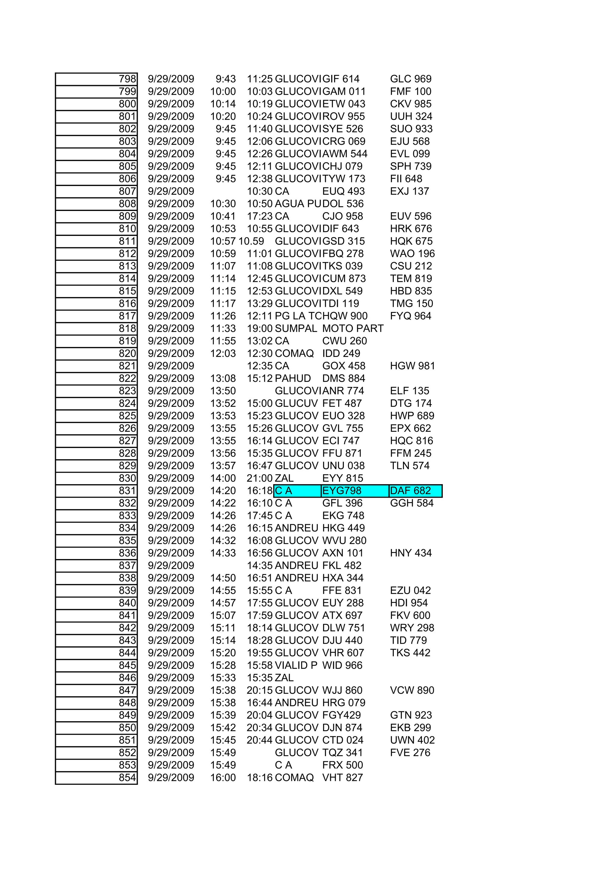 798   9/29/2009    9:43  11:25 GLUCOVIL IF 614
                                       G         GLC 969
799   9/29/2009   10:00  10:03 GLUCOVIL AM 011
                                       G         FMF 100
800   9/29/2009   10:14  10:19 GLUCOVIL TW 043
                                       E         CKV 985
801   9/29/2009   10:20  10:24 GLUCOVIL OV 955
                                       R         UUH 324
802   9/29/2009    9:45  11:40 GLUCOVIL YE 526
                                       S         SUO 933
803   9/29/2009    9:45  12:06 GLUCOVIL RG 069
                                       C         EJU 568
804   9/29/2009    9:45  12:26 GLUCOVIL WM 544
                                       A         EVL 099
805   9/29/2009    9:45  12:11 GLUCOVIL HJ 079
                                       C         SPH 739
806   9/29/2009    9:45  12:38 GLUCOVIL YW 173
                                       T         FII 648
807   9/29/2009          10:30 CA      EUQ 493   EXJ 137
808   9/29/2009   10:30 10:50 AGUA PURA 536
                                       DOL
809   9/29/2009   10:41 17:23 CA       CJO 958   EUV 596
810   9/29/2009   10:53 10:55 GLUCOVIL IF 643
                                       D         HRK 676
811   9/29/2009   10:57 10.59 GLUCOVIL SD 315
                                       G         HQK 675
812   9/29/2009   10:59 11:01 GLUCOVIL BQ 278
                                       F         WAO 196
813   9/29/2009   11:07 11:08 GLUCOVIL KS 039
                                       T         CSU 212
814   9/29/2009   11:14 12:45 GLUCOVIL UM 873
                                       C         TEM 819
815   9/29/2009   11:15 12:53 GLUCOVIL XL 549
                                       D         HBD 835
816   9/29/2009   11:17 13:29 GLUCOVIL DI 119
                                       T         TMG 150
817   9/29/2009   11:26 12:11 PG LA TOMA 900
                                       HQW       FYQ 964
818   9/29/2009   11:33 19:00 SUMPAL MOTO PART
819   9/29/2009   11:55 13:02 CA       CWU 260
820   9/29/2009   12:03 12:30 COMAQ IDD 249
821   9/29/2009          12:35 CA      GOX 458   HGW 981
822   9/29/2009   13:08 15:12 PAHUD DMS 884
823   9/29/2009   13:50        GLUCOVIL NR 774
                                       A         ELF 135
824   9/29/2009   13:52 15:00 GLUCUV FET 487     DTG 174
825   9/29/2009   13:53 15:23 GLUCOV EUO 328     HWP 689
826   9/29/2009   13:55 15:26 GLUCOV GVL 755     EPX 662
827   9/29/2009   13:55 16:14 GLUCOV ECI 747     HQC 816
828   9/29/2009   13:56 15:35 GLUCOV FFU 871     FFM 245
829   9/29/2009   13:57 16:47 GLUCOV UNU 038     TLN 574
830   9/29/2009   14:00 21:00 ZAL      EYY 815
831   9/29/2009   14:20 16:18 C A      EYG798    DAF 682
832   9/29/2009   14:22 16:10 C A      GFL 396   GGH 584
833   9/29/2009   14:26 17:45 C A      EKG 748
834   9/29/2009   14:26 16:15 ANDREU HKG 449
835   9/29/2009   14:32 16:08 GLUCOV WVU 280
836   9/29/2009   14:33 16:56 GLUCOV AXN 101     HNY 434
837   9/29/2009          14:35 ANDREU FKL 482
838   9/29/2009   14:50 16:51 ANDREU HXA 344
839   9/29/2009   14:55 15:55 C A      FFE 831   EZU 042
840   9/29/2009   14:57 17:55 GLUCOV EUY 288     HDI 954
841   9/29/2009   15:07 17:59 GLUCOV ATX 697     FKV 600
842   9/29/2009   15:11 18:14 GLUCOV DLW 751     WRY 298
843   9/29/2009   15:14 18:28 GLUCOV DJU 440     TID 779
844   9/29/2009   15:20 19:55 GLUCOV VHR 607     TKS 442
845   9/29/2009   15:28 15:58 VIALID P WID 966
846   9/29/2009   15:33 15:35 ZAL
847   9/29/2009   15:38 20:15 GLUCOV WJJ 860     VCW 890
848   9/29/2009   15:38 16:44 ANDREU HRG 079
849   9/29/2009   15:39 20:04 GLUCOV FGY429      GTN 923
850   9/29/2009   15:42 20:34 GLUCOV DJN 874     EKB 299
851   9/29/2009   15:45 20:44 GLUCOV CTD 024     UWN 402
852   9/29/2009   15:49        GLUCOV TQZ 341    FVE 276
853   9/29/2009   15:49        CA      FRX 500
854   9/29/2009   16:00 18:16 COMAQ VHT 827
 
