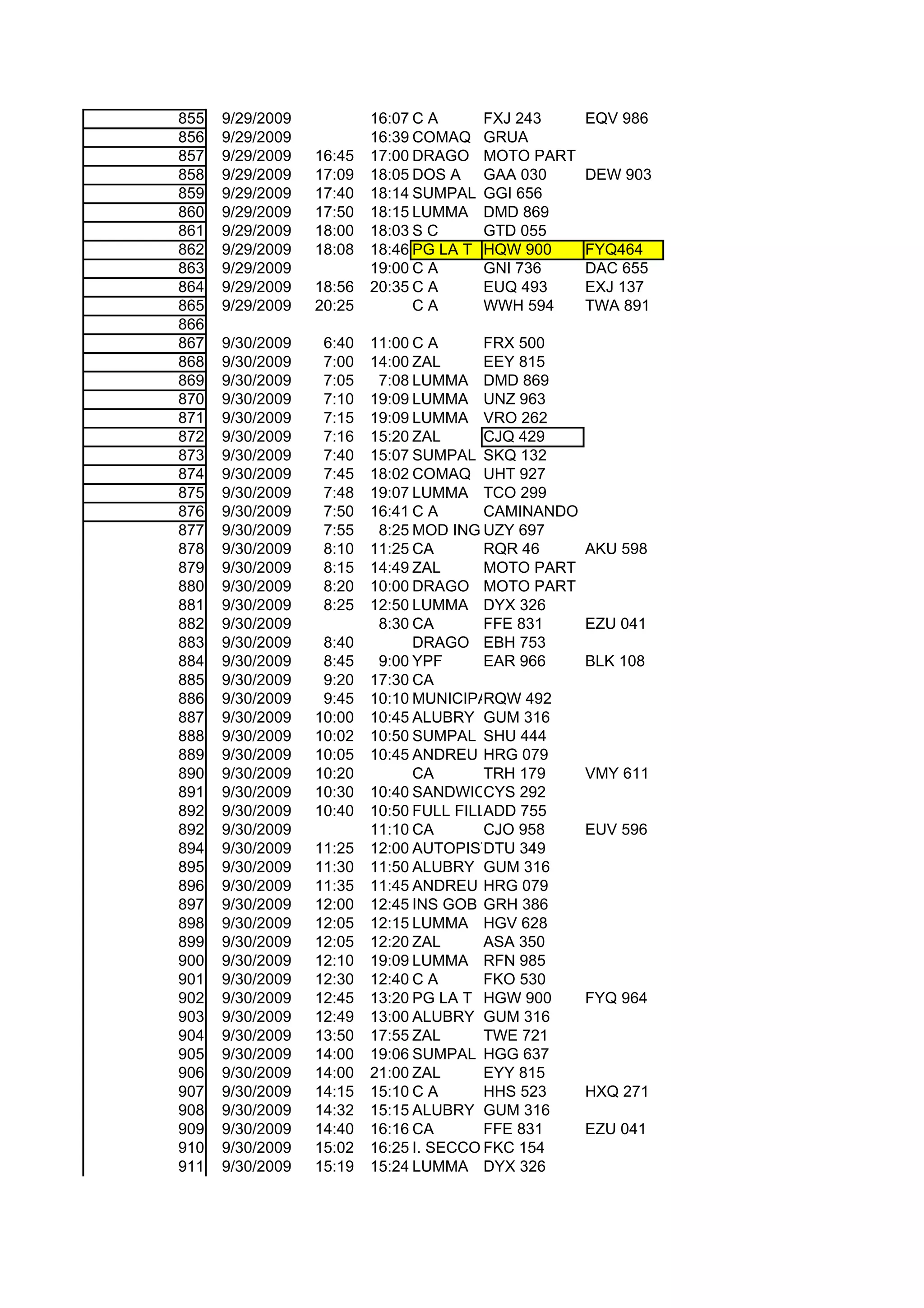 855   9/29/2009           16:07 C A       FXJ 243     EQV 986
856   9/29/2009           16:39 COMAQ     GRUA
857   9/29/2009   16:45   17:00 DRAGO     MOTO PART
858   9/29/2009   17:09   18:05 DOS A     GAA 030     DEW 903
859   9/29/2009   17:40   18:14 SUMPAL    GGI 656
860   9/29/2009   17:50   18:15 LUMMA     DMD 869
861   9/29/2009   18:00   18:03 S C       GTD 055
862   9/29/2009   18:08   18:46 PG LA T   HQW 900     FYQ464
863   9/29/2009           19:00 C A       GNI 736     DAC 655
864   9/29/2009   18:56   20:35 C A       EUQ 493     EXJ 137
865   9/29/2009   20:25         CA        WWH 594     TWA 891
866
867   9/30/2009    6:40   11:00 C A      FRX 500
868   9/30/2009    7:00   14:00 ZAL      EEY 815
869   9/30/2009    7:05    7:08 LUMMA DMD 869
870   9/30/2009    7:10   19:09 LUMMA UNZ 963
871   9/30/2009    7:15   19:09 LUMMA VRO 262
872   9/30/2009    7:16   15:20 ZAL      CJQ 429
873   9/30/2009    7:40   15:07 SUMPAL SKQ 132
874   9/30/2009    7:45   18:02 COMAQ UHT 927
875   9/30/2009    7:48   19:07 LUMMA TCO 299
876   9/30/2009    7:50   16:41 C A      CAMINANDO
877   9/30/2009    7:55    8:25 MOD ING UZY 697
878   9/30/2009    8:10   11:25 CA       RQR 46       AKU 598
879   9/30/2009    8:15   14:49 ZAL      MOTO PART
880   9/30/2009    8:20   10:00 DRAGO MOTO PART
881   9/30/2009    8:25   12:50 LUMMA DYX 326
882   9/30/2009            8:30 CA       FFE 831      EZU 041
883   9/30/2009    8:40         DRAGO EBH 753
884   9/30/2009    8:45    9:00 YPF      EAR 966      BLK 108
885   9/30/2009    9:20   17:30 CA
886   9/30/2009    9:45   10:10 MUNICIPALIDAD
                                         RQW 492
887   9/30/2009   10:00   10:45 ALUBRY GUM 316
888   9/30/2009   10:02   10:50 SUMPAL SHU 444
889   9/30/2009   10:05   10:45 ANDREU HRG 079
890   9/30/2009   10:20         CA       TRH 179      VMY 611
891   9/30/2009   10:30   10:40 SANDWICHERIA
                                         CYS 292
892   9/30/2009   10:40   10:50 FULL FILLADD 755
892   9/30/2009           11:10 CA       CJO 958      EUV 596
894   9/30/2009   11:25   12:00 AUTOPISTA 349
                                         DTU
895   9/30/2009   11:30   11:50 ALUBRY GUM 316
896   9/30/2009   11:35   11:45 ANDREU HRG 079
897   9/30/2009   12:00   12:45 INS GOB GRH 386
898   9/30/2009   12:05   12:15 LUMMA HGV 628
899   9/30/2009   12:05   12:20 ZAL      ASA 350
900   9/30/2009   12:10   19:09 LUMMA RFN 985
901   9/30/2009   12:30   12:40 C A      FKO 530
902   9/30/2009   12:45   13:20 PG LA T HGW 900       FYQ 964
903   9/30/2009   12:49   13:00 ALUBRY GUM 316
904   9/30/2009   13:50   17:55 ZAL      TWE 721
905   9/30/2009   14:00   19:06 SUMPAL HGG 637
906   9/30/2009   14:00   21:00 ZAL      EYY 815
907   9/30/2009   14:15   15:10 C A      HHS 523      HXQ 271
908   9/30/2009   14:32   15:15 ALUBRY GUM 316
909   9/30/2009   14:40   16:16 CA       FFE 831      EZU 041
910   9/30/2009   15:02   16:25 I. SECCO FKC 154
911   9/30/2009   15:19   15:24 LUMMA DYX 326
 