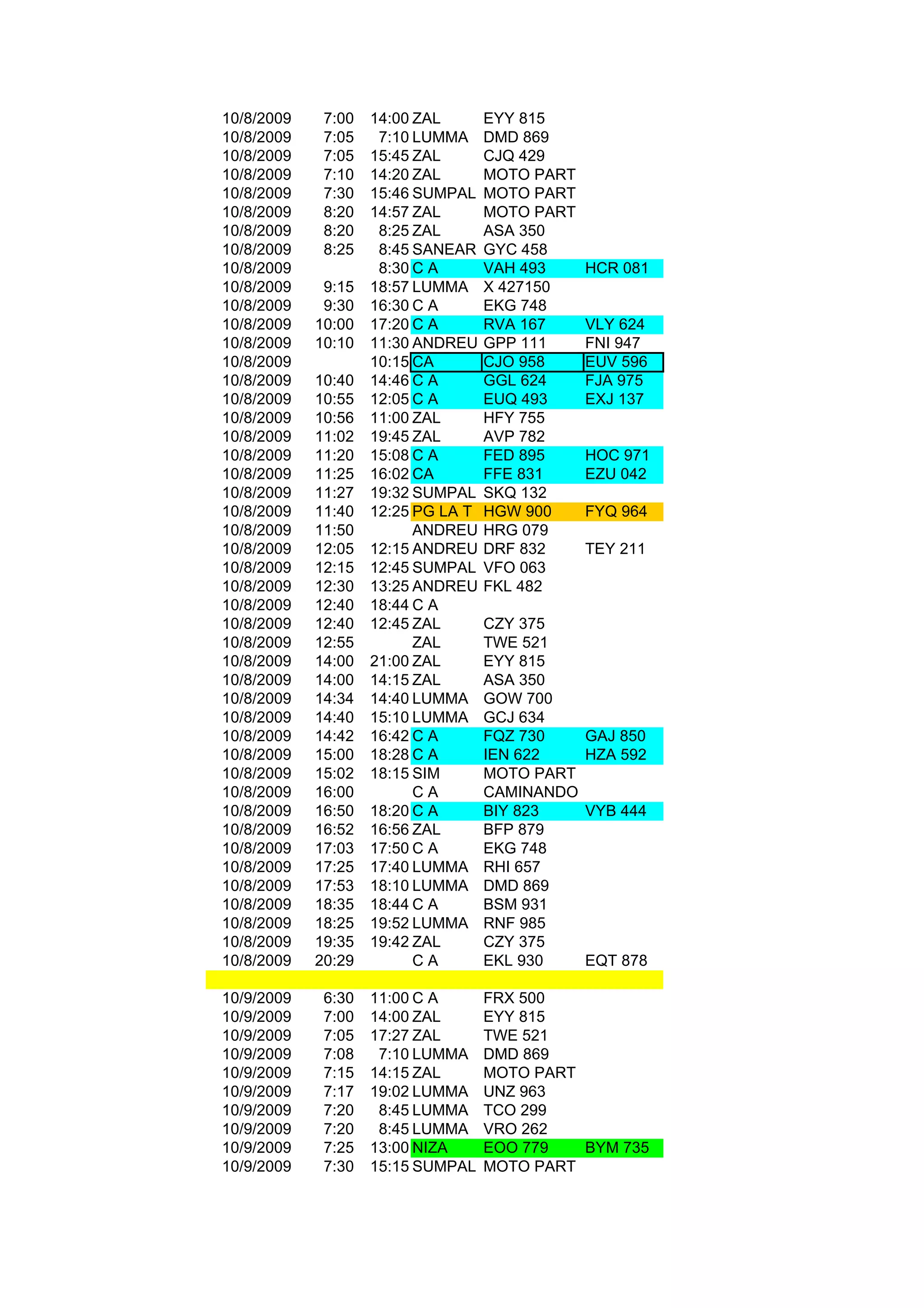 10/8/2009    7:00   14:00 ZAL       EYY 815
10/8/2009    7:05    7:10 LUMMA     DMD 869
10/8/2009    7:05   15:45 ZAL       CJQ 429
10/8/2009    7:10   14:20 ZAL       MOTO PART
10/8/2009    7:30   15:46 SUMPAL    MOTO PART
10/8/2009    8:20   14:57 ZAL       MOTO PART
10/8/2009    8:20    8:25 ZAL       ASA 350
10/8/2009    8:25    8:45 SANEAR    GYC 458
10/8/2009            8:30 C A       VAH 493     HCR 081
10/8/2009    9:15   18:57 LUMMA     X 427150
10/8/2009    9:30   16:30 C A       EKG 748
10/8/2009   10:00   17:20 C A       RVA 167     VLY 624
10/8/2009   10:10   11:30 ANDREU    GPP 111     FNI 947
10/8/2009           10:15 CA        CJO 958     EUV 596
10/8/2009   10:40   14:46 C A       GGL 624     FJA 975
10/8/2009   10:55   12:05 C A       EUQ 493     EXJ 137
10/8/2009   10:56   11:00 ZAL       HFY 755
10/8/2009   11:02   19:45 ZAL       AVP 782
10/8/2009   11:20   15:08 C A       FED 895     HOC 971
10/8/2009   11:25   16:02 CA        FFE 831     EZU 042
10/8/2009   11:27   19:32 SUMPAL    SKQ 132
10/8/2009   11:40   12:25 PG LA T   HGW 900     FYQ 964
10/8/2009   11:50         ANDREU    HRG 079
10/8/2009   12:05   12:15 ANDREU    DRF 832     TEY 211
10/8/2009   12:15   12:45 SUMPAL    VFO 063
10/8/2009   12:30   13:25 ANDREU    FKL 482
10/8/2009   12:40   18:44 C A
10/8/2009   12:40   12:45 ZAL       CZY 375
10/8/2009   12:55         ZAL       TWE 521
10/8/2009   14:00   21:00 ZAL       EYY 815
10/8/2009   14:00   14:15 ZAL       ASA 350
10/8/2009   14:34   14:40 LUMMA     GOW 700
10/8/2009   14:40   15:10 LUMMA     GCJ 634
10/8/2009   14:42   16:42 C A       FQZ 730     GAJ 850
10/8/2009   15:00   18:28 C A       IEN 622     HZA 592
10/8/2009   15:02   18:15 SIM       MOTO PART
10/8/2009   16:00         CA        CAMINANDO
10/8/2009   16:50   18:20 C A       BIY 823     VYB 444
10/8/2009   16:52   16:56 ZAL       BFP 879
10/8/2009   17:03   17:50 C A       EKG 748
10/8/2009   17:25   17:40 LUMMA     RHI 657
10/8/2009   17:53   18:10 LUMMA     DMD 869
10/8/2009   18:35   18:44 C A       BSM 931
10/8/2009   18:25   19:52 LUMMA     RNF 985
10/8/2009   19:35   19:42 ZAL       CZY 375
10/8/2009   20:29         CA        EKL 930     EQT 878

10/9/2009    6:30   11:00 C A       FRX 500
10/9/2009    7:00   14:00 ZAL       EYY 815
10/9/2009    7:05   17:27 ZAL       TWE 521
10/9/2009    7:08    7:10 LUMMA     DMD 869
10/9/2009    7:15   14:15 ZAL       MOTO PART
10/9/2009    7:17   19:02 LUMMA     UNZ 963
10/9/2009    7:20    8:45 LUMMA     TCO 299
10/9/2009    7:20    8:45 LUMMA     VRO 262
10/9/2009    7:25   13:00 NIZA      EOO 779   BYM 735
10/9/2009    7:30   15:15 SUMPAL    MOTO PART
 