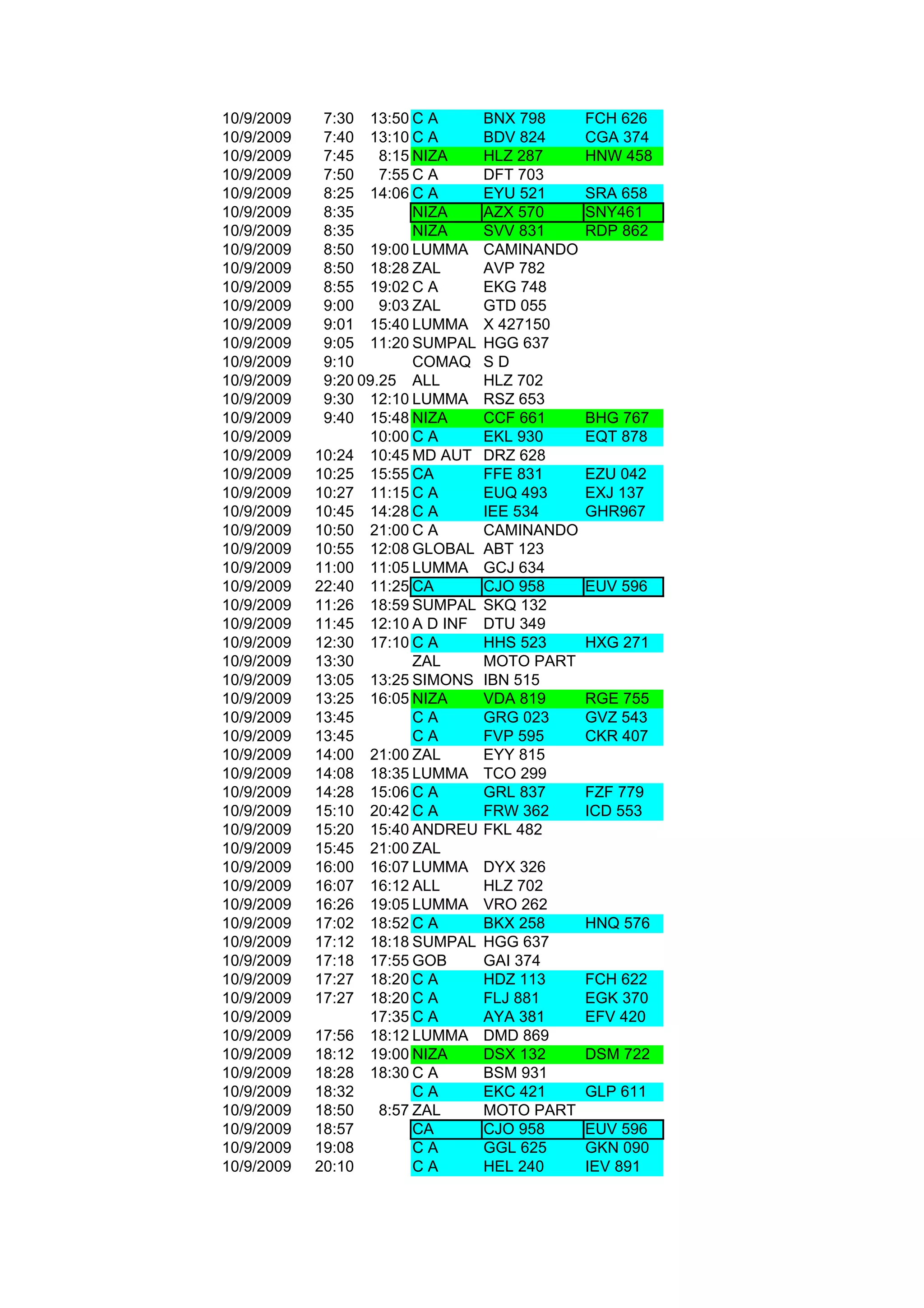 10/9/2009    7:30 13:50 C A       BNX 798     FCH 626
10/9/2009    7:40 13:10 C A       BDV 824     CGA 374
10/9/2009    7:45    8:15 NIZA    HLZ 287     HNW 458
10/9/2009    7:50    7:55 C A     DFT 703
10/9/2009    8:25 14:06 C A       EYU 521     SRA 658
10/9/2009    8:35         NIZA    AZX 570     SNY461
10/9/2009    8:35         NIZA    SVV 831     RDP 862
10/9/2009    8:50 19:00 LUMMA     CAMINANDO
10/9/2009    8:50 18:28 ZAL       AVP 782
10/9/2009    8:55 19:02 C A       EKG 748
10/9/2009    9:00    9:03 ZAL     GTD 055
10/9/2009    9:01 15:40 LUMMA     X 427150
10/9/2009    9:05 11:20 SUMPAL    HGG 637
10/9/2009    9:10         COMAQ   SD
10/9/2009    9:20 09.25 ALL       HLZ 702
10/9/2009    9:30 12:10 LUMMA     RSZ 653
10/9/2009    9:40 15:48 NIZA      CCF 661     BHG 767
10/9/2009          10:00 C A      EKL 930     EQT 878
10/9/2009   10:24 10:45 MD AUT    DRZ 628
10/9/2009   10:25 15:55 CA        FFE 831     EZU 042
10/9/2009   10:27 11:15 C A       EUQ 493     EXJ 137
10/9/2009   10:45 14:28 C A       IEE 534     GHR967
10/9/2009   10:50 21:00 C A       CAMINANDO
10/9/2009   10:55 12:08 GLOBAL    ABT 123
10/9/2009   11:00 11:05 LUMMA     GCJ 634
10/9/2009   22:40 11:25 CA        CJO 958     EUV 596
10/9/2009   11:26 18:59 SUMPAL    SKQ 132
10/9/2009   11:45 12:10 A D INF   DTU 349
10/9/2009   12:30 17:10 C A       HHS 523     HXG 271
10/9/2009   13:30         ZAL     MOTO PART
10/9/2009   13:05 13:25 SIMONS    IBN 515
10/9/2009   13:25 16:05 NIZA      VDA 819     RGE 755
10/9/2009   13:45         CA      GRG 023     GVZ 543
10/9/2009   13:45         CA      FVP 595     CKR 407
10/9/2009   14:00 21:00 ZAL       EYY 815
10/9/2009   14:08 18:35 LUMMA     TCO 299
10/9/2009   14:28 15:06 C A       GRL 837     FZF 779
10/9/2009   15:10 20:42 C A       FRW 362     ICD 553
10/9/2009   15:20 15:40 ANDREU    FKL 482
10/9/2009   15:45 21:00 ZAL
10/9/2009   16:00 16:07 LUMMA     DYX 326
10/9/2009   16:07 16:12 ALL       HLZ 702
10/9/2009   16:26 19:05 LUMMA     VRO 262
10/9/2009   17:02 18:52 C A       BKX 258     HNQ 576
10/9/2009   17:12 18:18 SUMPAL    HGG 637
10/9/2009   17:18 17:55 GOB       GAI 374
10/9/2009   17:27 18:20 C A       HDZ 113     FCH 622
10/9/2009   17:27 18:20 C A       FLJ 881     EGK 370
10/9/2009          17:35 C A      AYA 381     EFV 420
10/9/2009   17:56 18:12 LUMMA     DMD 869
10/9/2009   18:12 19:00 NIZA      DSX 132     DSM 722
10/9/2009   18:28 18:30 C A       BSM 931
10/9/2009   18:32         CA      EKC 421     GLP 611
10/9/2009   18:50    8:57 ZAL     MOTO PART
10/9/2009   18:57         CA      CJO 958     EUV 596
10/9/2009   19:08         CA      GGL 625     GKN 090
10/9/2009   20:10         CA      HEL 240     IEV 891
 