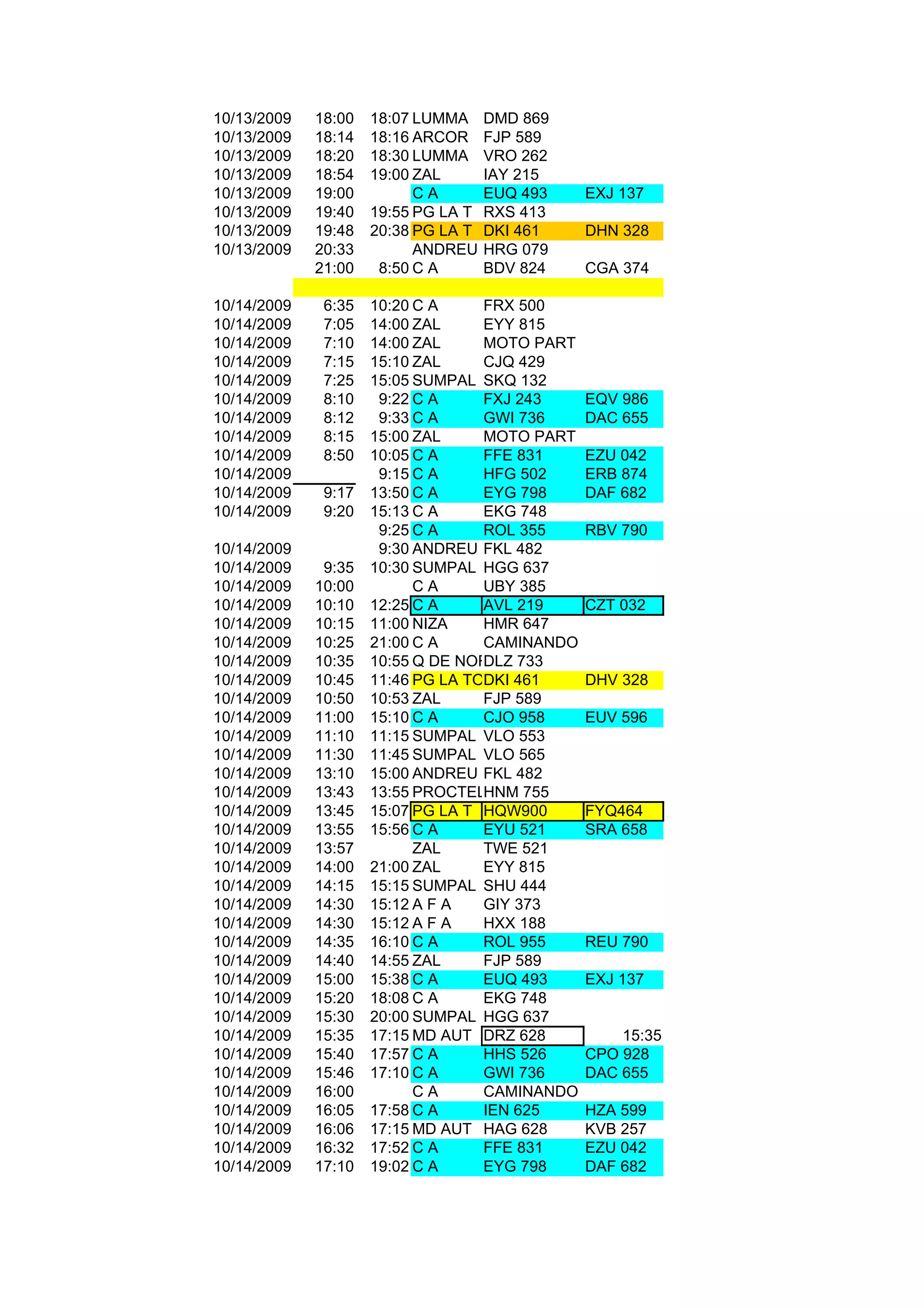 10/13/2009   18:00   18:07 LUMMA     DMD 869
10/13/2009   18:14   18:16 ARCOR     FJP 589
10/13/2009   18:20   18:30 LUMMA     VRO 262
10/13/2009   18:54   19:00 ZAL       IAY 215
10/13/2009   19:00         CA        EUQ 493   EXJ 137
10/13/2009   19:40   19:55 PG LA T   RXS 413
10/13/2009   19:48   20:38 PG LA T   DKI 461   DHN 328
10/13/2009   20:33         ANDREU    HRG 079
             21:00    8:50 C A       BDV 824   CGA 374

10/14/2009    6:35   10:20 C A     FRX 500
10/14/2009    7:05   14:00 ZAL     EYY 815
10/14/2009    7:10   14:00 ZAL     MOTO PART
10/14/2009    7:15   15:10 ZAL     CJQ 429
10/14/2009    7:25   15:05 SUMPAL SKQ 132
10/14/2009    8:10    9:22 C A     FXJ 243     EQV 986
10/14/2009    8:12    9:33 C A     GWI 736     DAC 655
10/14/2009    8:15   15:00 ZAL     MOTO PART
10/14/2009    8:50   10:05 C A     FFE 831     EZU 042
10/14/2009            9:15 C A     HFG 502     ERB 874
10/14/2009    9:17   13:50 C A     EYG 798     DAF 682
10/14/2009    9:20   15:13 C A     EKG 748
                      9:25 C A     ROL 355     RBV 790
10/14/2009            9:30 ANDREU FKL 482
10/14/2009    9:35   10:30 SUMPAL HGG 637
10/14/2009   10:00         CA      UBY 385
10/14/2009   10:10   12:25 C A     AVL 219     CZT 032
10/14/2009   10:15   11:00 NIZA    HMR 647
10/14/2009   10:25   21:00 C A     CAMINANDO
10/14/2009   10:35   10:55 Q DE NORTE 733
                                   DLZ
10/14/2009   10:45   11:46 PG LA TOMA 461
                                   DKI         DHV 328
10/14/2009   10:50   10:53 ZAL     FJP 589
10/14/2009   11:00   15:10 C A     CJO 958     EUV 596
10/14/2009   11:10   11:15 SUMPAL VLO 553
10/14/2009   11:30   11:45 SUMPAL VLO 565
10/14/2009   13:10   15:00 ANDREU FKL 482
10/14/2009   13:43   13:55 PROCTEL& GAMBLE
                                   HNM 755
10/14/2009   13:45   15:07 PG LA T HQW900      FYQ464
10/14/2009   13:55   15:56 C A     EYU 521     SRA 658
10/14/2009   13:57         ZAL     TWE 521
10/14/2009   14:00   21:00 ZAL     EYY 815
10/14/2009   14:15   15:15 SUMPAL SHU 444
10/14/2009   14:30   15:12 A F A   GIY 373
10/14/2009   14:30   15:12 A F A   HXX 188
10/14/2009   14:35   16:10 C A     ROL 955     REU 790
10/14/2009   14:40   14:55 ZAL     FJP 589
10/14/2009   15:00   15:38 C A     EUQ 493     EXJ 137
10/14/2009   15:20   18:08 C A     EKG 748
10/14/2009   15:30   20:00 SUMPAL HGG 637
10/14/2009   15:35   17:15 MD AUT DRZ 628          15:35
10/14/2009   15:40   17:57 C A     HHS 526     CPO 928
10/14/2009   15:46   17:10 C A     GWI 736     DAC 655
10/14/2009   16:00         CA      CAMINANDO
10/14/2009   16:05   17:58 C A     IEN 625     HZA 599
10/14/2009   16:06   17:15 MD AUT HAG 628      KVB 257
10/14/2009   16:32   17:52 C A     FFE 831     EZU 042
10/14/2009   17:10   19:02 C A     EYG 798     DAF 682
 