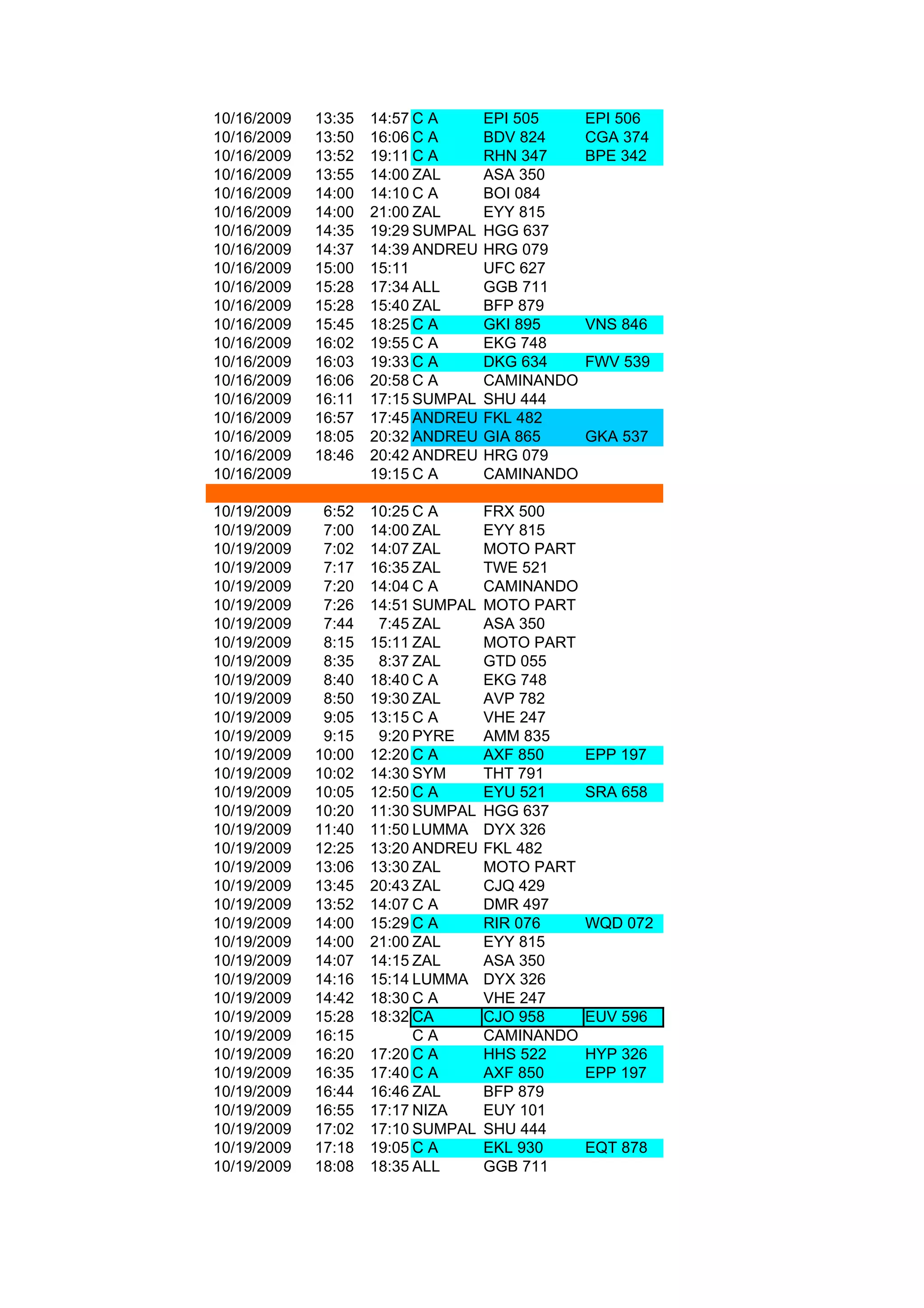 10/16/2009   13:35   14:57 C A      EPI 505     EPI 506
10/16/2009   13:50   16:06 C A      BDV 824     CGA 374
10/16/2009   13:52   19:11 C A      RHN 347     BPE 342
10/16/2009   13:55   14:00 ZAL      ASA 350
10/16/2009   14:00   14:10 C A      BOI 084
10/16/2009   14:00   21:00 ZAL      EYY 815
10/16/2009   14:35   19:29 SUMPAL   HGG 637
10/16/2009   14:37   14:39 ANDREU   HRG 079
10/16/2009   15:00   15:11          UFC 627
10/16/2009   15:28   17:34 ALL      GGB 711
10/16/2009   15:28   15:40 ZAL      BFP 879
10/16/2009   15:45   18:25 C A      GKI 895     VNS 846
10/16/2009   16:02   19:55 C A      EKG 748
10/16/2009   16:03   19:33 C A      DKG 634     FWV 539
10/16/2009   16:06   20:58 C A      CAMINANDO
10/16/2009   16:11   17:15 SUMPAL   SHU 444
10/16/2009   16:57   17:45 ANDREU   FKL 482
10/16/2009   18:05   20:32 ANDREU   GIA 865     GKA 537
10/16/2009   18:46   20:42 ANDREU   HRG 079
10/16/2009           19:15 C A      CAMINANDO

10/19/2009    6:52   10:25 C A      FRX 500
10/19/2009    7:00   14:00 ZAL      EYY 815
10/19/2009    7:02   14:07 ZAL      MOTO PART
10/19/2009    7:17   16:35 ZAL      TWE 521
10/19/2009    7:20   14:04 C A      CAMINANDO
10/19/2009    7:26   14:51 SUMPAL   MOTO PART
10/19/2009    7:44    7:45 ZAL      ASA 350
10/19/2009    8:15   15:11 ZAL      MOTO PART
10/19/2009    8:35    8:37 ZAL      GTD 055
10/19/2009    8:40   18:40 C A      EKG 748
10/19/2009    8:50   19:30 ZAL      AVP 782
10/19/2009    9:05   13:15 C A      VHE 247
10/19/2009    9:15    9:20 PYRE     AMM 835
10/19/2009   10:00   12:20 C A      AXF 850     EPP 197
10/19/2009   10:02   14:30 SYM      THT 791
10/19/2009   10:05   12:50 C A      EYU 521     SRA 658
10/19/2009   10:20   11:30 SUMPAL   HGG 637
10/19/2009   11:40   11:50 LUMMA    DYX 326
10/19/2009   12:25   13:20 ANDREU   FKL 482
10/19/2009   13:06   13:30 ZAL      MOTO PART
10/19/2009   13:45   20:43 ZAL      CJQ 429
10/19/2009   13:52   14:07 C A      DMR 497
10/19/2009   14:00   15:29 C A      RIR 076     WQD 072
10/19/2009   14:00   21:00 ZAL      EYY 815
10/19/2009   14:07   14:15 ZAL      ASA 350
10/19/2009   14:16   15:14 LUMMA    DYX 326
10/19/2009   14:42   18:30 C A      VHE 247
10/19/2009   15:28   18:32 CA       CJO 958     EUV 596
10/19/2009   16:15         CA       CAMINANDO
10/19/2009   16:20   17:20 C A      HHS 522     HYP 326
10/19/2009   16:35   17:40 C A      AXF 850     EPP 197
10/19/2009   16:44   16:46 ZAL      BFP 879
10/19/2009   16:55   17:17 NIZA     EUY 101
10/19/2009   17:02   17:10 SUMPAL   SHU 444
10/19/2009   17:18   19:05 C A      EKL 930     EQT 878
10/19/2009   18:08   18:35 ALL      GGB 711
 