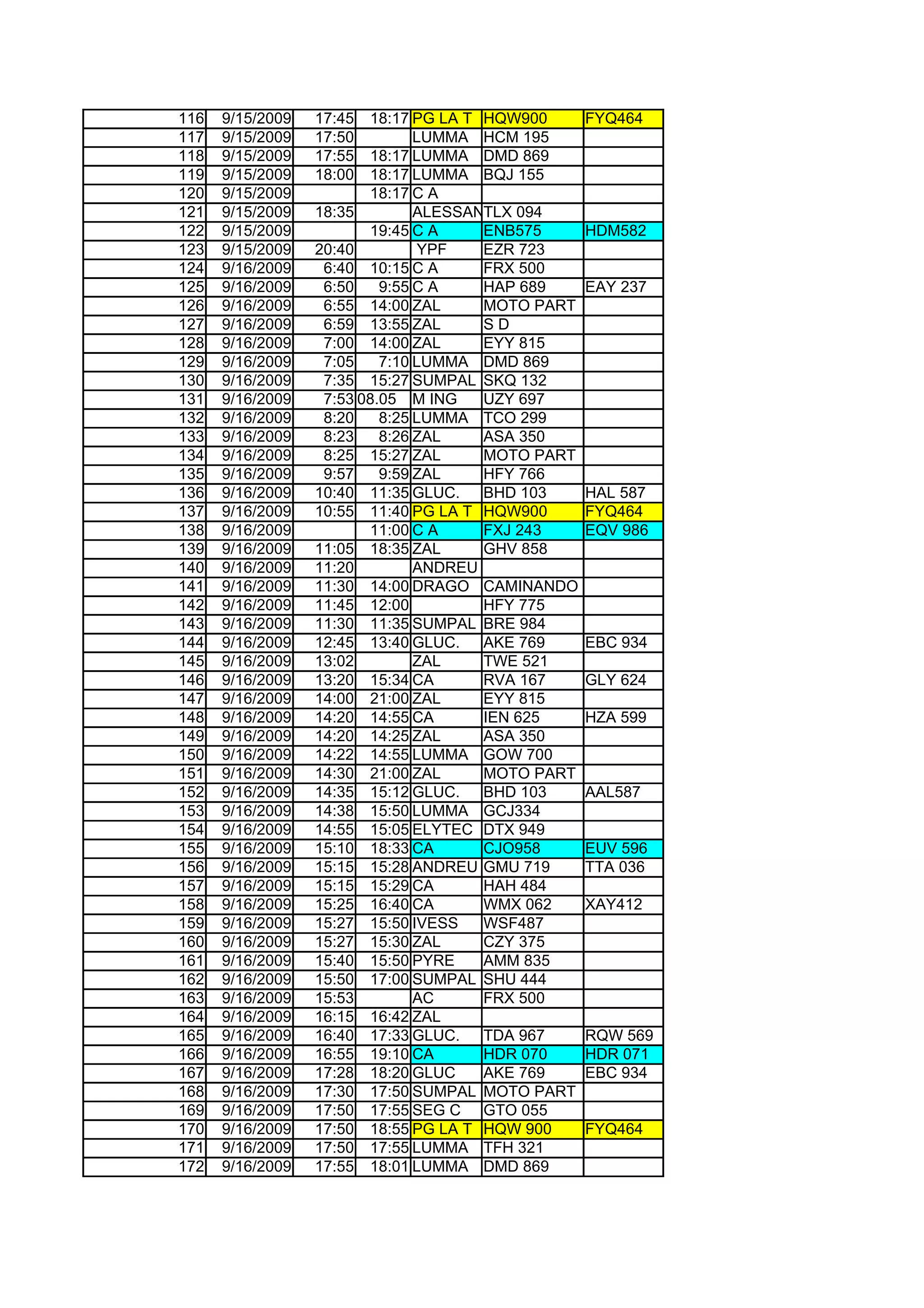 116   9/15/2009   17:45  18:17 PG LA T HQW900      FYQ464
117   9/15/2009   17:50         LUMMA HCM 195
118   9/15/2009   17:55  18:17 LUMMA DMD 869
119   9/15/2009   18:00  18:17 LUMMA BQJ 155
120   9/15/2009          18:17 C A
121   9/15/2009   18:35         ALESSANDRELLI
                                       TLX 094
122   9/15/2009          19:45 C A     ENB575      HDM582
123   9/15/2009   20:40         YPF    EZR 723
124   9/16/2009    6:40 10:15 C A      FRX 500
125   9/16/2009    6:50    9:55 C A    HAP 689     EAY 237
126   9/16/2009    6:55 14:00 ZAL      MOTO PART
127   9/16/2009    6:59 13:55 ZAL      SD
128   9/16/2009    7:00 14:00 ZAL      EYY 815
129   9/16/2009    7:05    7:10 LUMMA DMD 869
130   9/16/2009    7:35 15:27 SUMPAL SKQ 132
131   9/16/2009    7:53 08.05 M ING    UZY 697
132   9/16/2009    8:20    8:25 LUMMA TCO 299
133   9/16/2009    8:23    8:26 ZAL    ASA 350
134   9/16/2009    8:25 15:27 ZAL      MOTO PART
135   9/16/2009    9:57    9:59 ZAL    HFY 766
136   9/16/2009   10:40 11:35 GLUC.    BHD 103     HAL 587
137   9/16/2009   10:55 11:40 PG LA T HQW900       FYQ464
138   9/16/2009          11:00 C A     FXJ 243     EQV 986
139   9/16/2009   11:05 18:35 ZAL      GHV 858
140   9/16/2009   11:20         ANDREU
141   9/16/2009   11:30 14:00 DRAGO CAMINANDO
142   9/16/2009   11:45 12:00          HFY 775
143   9/16/2009   11:30 11:35 SUMPAL BRE 984
144   9/16/2009   12:45 13:40 GLUC.    AKE 769     EBC 934
145   9/16/2009   13:02         ZAL    TWE 521
146   9/16/2009   13:20 15:34 CA       RVA 167     GLY 624
147   9/16/2009   14:00 21:00 ZAL      EYY 815
148   9/16/2009   14:20 14:55 CA       IEN 625     HZA 599
149   9/16/2009   14:20 14:25 ZAL      ASA 350
150   9/16/2009   14:22 14:55 LUMMA GOW 700
151   9/16/2009   14:30 21:00 ZAL      MOTO PART
152   9/16/2009   14:35 15:12 GLUC.    BHD 103     AAL587
153   9/16/2009   14:38 15:50 LUMMA GCJ334
154   9/16/2009   14:55 15:05 ELYTEC DTX 949
155   9/16/2009   15:10 18:33 CA       CJO958      EUV 596
156   9/16/2009   15:15 15:28 ANDREU GMU 719       TTA 036
157   9/16/2009   15:15 15:29 CA       HAH 484
158   9/16/2009   15:25 16:40 CA       WMX 062     XAY412
159   9/16/2009   15:27 15:50 IVESS    WSF487
160   9/16/2009   15:27 15:30 ZAL      CZY 375
161   9/16/2009   15:40 15:50 PYRE     AMM 835
162   9/16/2009   15:50 17:00 SUMPAL SHU 444
163   9/16/2009   15:53         AC     FRX 500
164   9/16/2009   16:15 16:42 ZAL
165   9/16/2009   16:40 17:33 GLUC.    TDA 967     RQW 569
166   9/16/2009   16:55 19:10 CA       HDR 070     HDR 071
167   9/16/2009   17:28 18:20 GLUC     AKE 769     EBC 934
168   9/16/2009   17:30 17:50 SUMPAL MOTO PART
169   9/16/2009   17:50 17:55 SEG C GTO 055
170   9/16/2009   17:50 18:55 PG LA T HQW 900      FYQ464
171   9/16/2009   17:50 17:55 LUMMA TFH 321
172   9/16/2009   17:55 18:01 LUMMA DMD 869
 