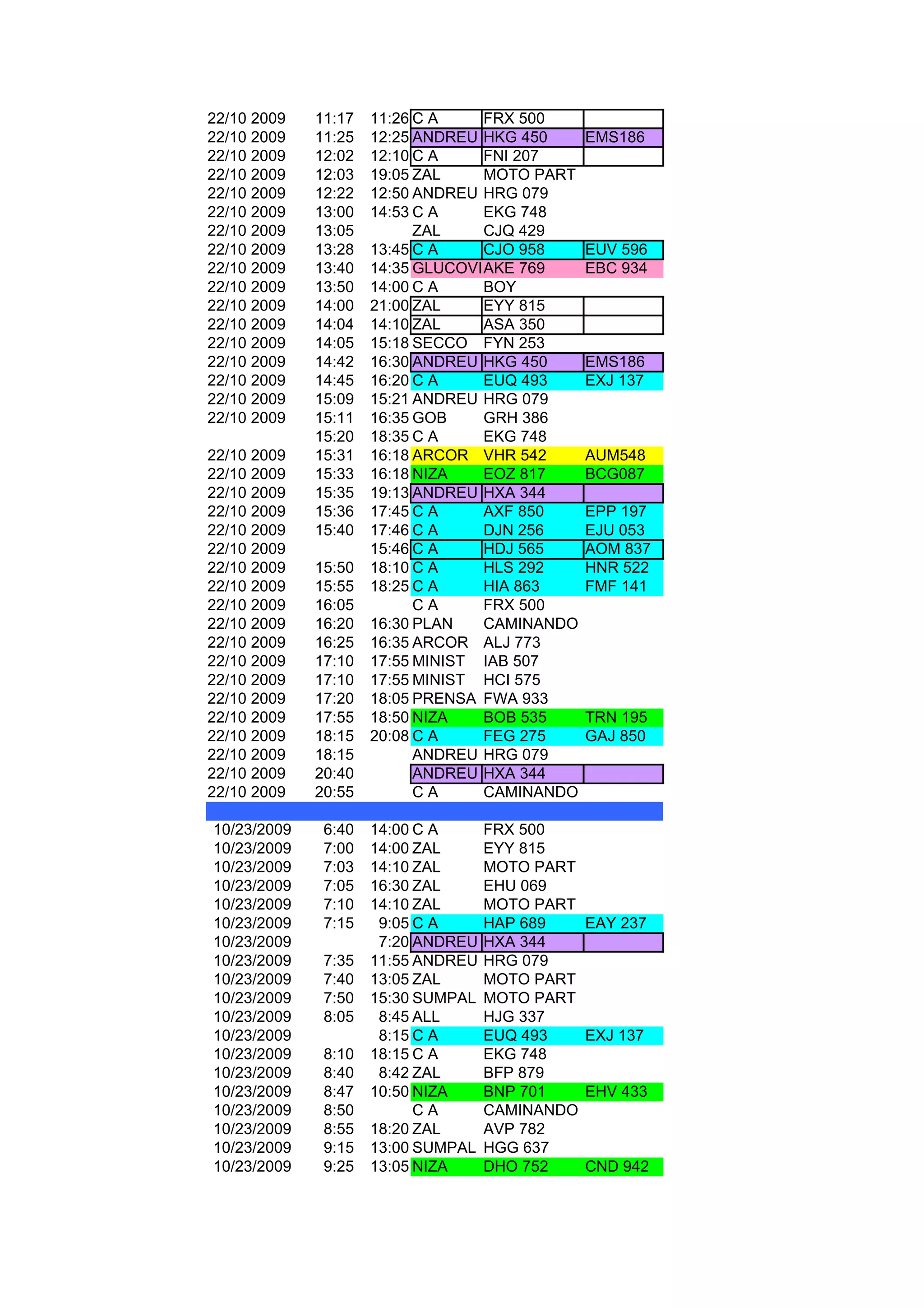 22/10 2009   11:17   11:26 C A    FRX 500
22/10 2009   11:25   12:25 ANDREU HKG 450       EMS186
22/10 2009   12:02   12:10 C A    FNI 207
22/10 2009   12:03   19:05 ZAL    MOTO PART
22/10 2009   12:22   12:50 ANDREU HRG 079
22/10 2009   13:00   14:53 C A    EKG 748
22/10 2009   13:05         ZAL    CJQ 429
22/10 2009   13:28   13:45 C A    CJO 958       EUV 596
22/10 2009   13:40   14:35 GLUCOVIL KE 769
                                  A             EBC 934
22/10 2009   13:50   14:00 C A    BOY
22/10 2009   14:00   21:00 ZAL    EYY 815
22/10 2009   14:04   14:10 ZAL    ASA 350
22/10 2009   14:05   15:18 SECCO FYN 253
22/10 2009   14:42   16:30 ANDREU HKG 450       EMS186
22/10 2009   14:45   16:20 C A    EUQ 493       EXJ 137
22/10 2009   15:09   15:21 ANDREU HRG 079
22/10 2009   15:11   16:35 GOB    GRH 386
             15:20   18:35 C A    EKG 748
22/10 2009   15:31   16:18 ARCOR VHR 542        AUM548
22/10 2009   15:33   16:18 NIZA   EOZ 817       BCG087
22/10 2009   15:35   19:13 ANDREU HXA 344
22/10 2009   15:36   17:45 C A    AXF 850       EPP 197
22/10 2009   15:40   17:46 C A    DJN 256       EJU 053
22/10 2009           15:46 C A    HDJ 565       AOM 837
22/10 2009   15:50   18:10 C A    HLS 292       HNR 522
22/10 2009   15:55   18:25 C A    HIA 863       FMF 141
22/10 2009   16:05         CA     FRX 500
22/10 2009   16:20   16:30 PLAN   CAMINANDO
22/10 2009   16:25   16:35 ARCOR ALJ 773
22/10 2009   17:10   17:55 MINIST IAB 507
22/10 2009   17:10   17:55 MINIST HCI 575
22/10 2009   17:20   18:05 PRENSA FWA 933
22/10 2009   17:55   18:50 NIZA   BOB 535       TRN 195
22/10 2009   18:15   20:08 C A    FEG 275       GAJ 850
22/10 2009   18:15         ANDREU HRG 079
22/10 2009   20:40         ANDREU HXA 344
22/10 2009   20:55         CA     CAMINANDO

10/23/2009    6:40   14:00 C A      FRX 500
10/23/2009    7:00   14:00 ZAL      EYY 815
10/23/2009    7:03   14:10 ZAL      MOTO PART
10/23/2009    7:05   16:30 ZAL      EHU 069
10/23/2009    7:10   14:10 ZAL      MOTO PART
10/23/2009    7:15    9:05 C A      HAP 689     EAY 237
10/23/2009            7:20 ANDREU   HXA 344
10/23/2009    7:35   11:55 ANDREU   HRG 079
10/23/2009    7:40   13:05 ZAL      MOTO PART
10/23/2009    7:50   15:30 SUMPAL   MOTO PART
10/23/2009    8:05    8:45 ALL      HJG 337
10/23/2009            8:15 C A      EUQ 493     EXJ 137
10/23/2009    8:10   18:15 C A      EKG 748
10/23/2009    8:40    8:42 ZAL      BFP 879
10/23/2009    8:47   10:50 NIZA     BNP 701     EHV 433
10/23/2009    8:50         CA       CAMINANDO
10/23/2009    8:55   18:20 ZAL      AVP 782
10/23/2009    9:15   13:00 SUMPAL   HGG 637
10/23/2009    9:25   13:05 NIZA     DHO 752     CND 942
 