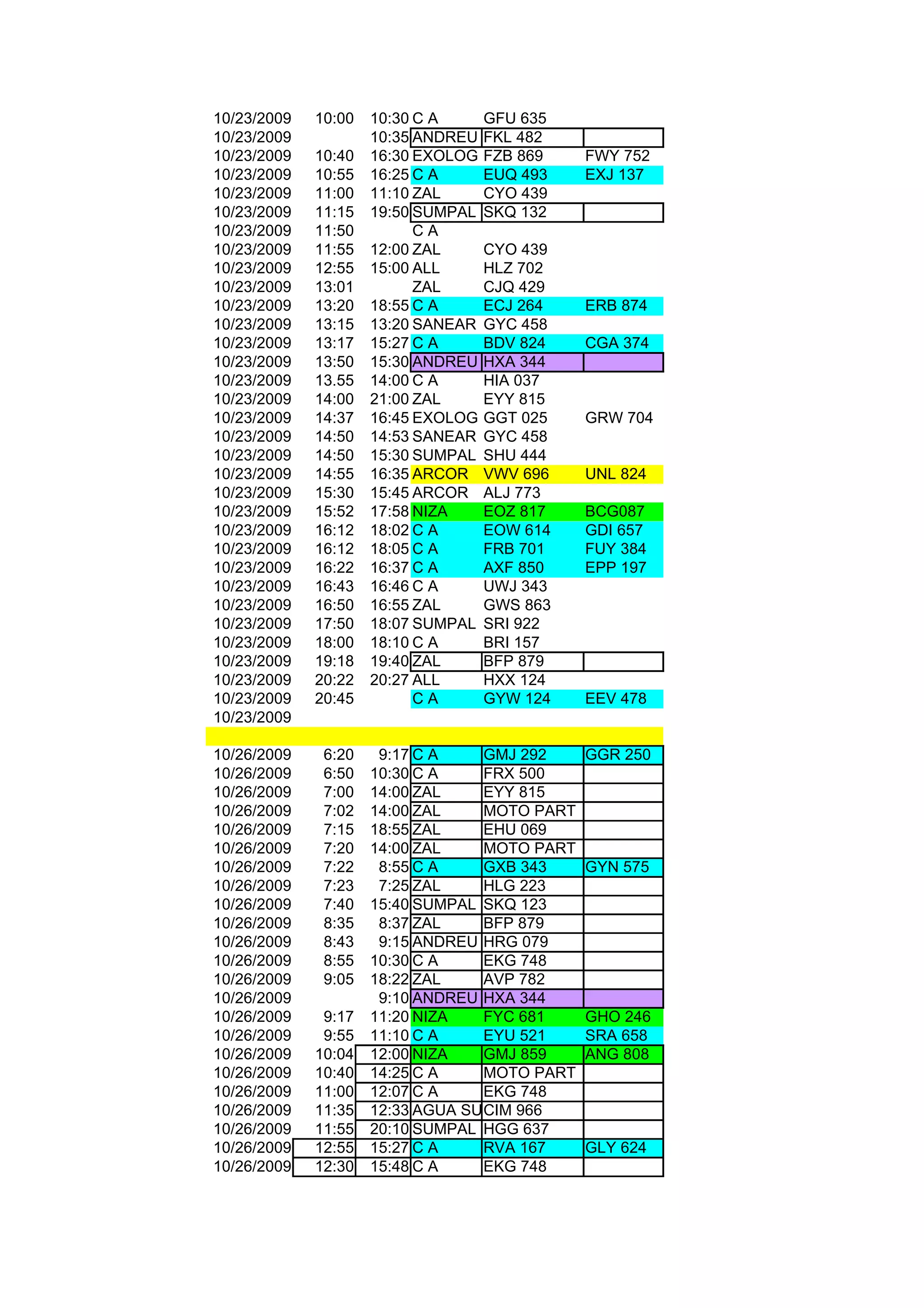 10/23/2009   10:00   10:30 C A      GFU 635
10/23/2009           10:35 ANDREU   FKL 482
10/23/2009   10:40   16:30 EXOLOG   FZB 869   FWY 752
10/23/2009   10:55   16:25 C A      EUQ 493   EXJ 137
10/23/2009   11:00   11:10 ZAL      CYO 439
10/23/2009   11:15   19:50 SUMPAL   SKQ 132
10/23/2009   11:50         CA
10/23/2009   11:55   12:00 ZAL      CYO 439
10/23/2009   12:55   15:00 ALL      HLZ 702
10/23/2009   13:01         ZAL      CJQ 429
10/23/2009   13:20   18:55 C A      ECJ 264   ERB 874
10/23/2009   13:15   13:20 SANEAR   GYC 458
10/23/2009   13:17   15:27 C A      BDV 824   CGA 374
10/23/2009   13:50   15:30 ANDREU   HXA 344
10/23/2009   13.55   14:00 C A      HIA 037
10/23/2009   14:00   21:00 ZAL      EYY 815
10/23/2009   14:37   16:45 EXOLOG   GGT 025   GRW 704
10/23/2009   14:50   14:53 SANEAR   GYC 458
10/23/2009   14:50   15:30 SUMPAL   SHU 444
10/23/2009   14:55   16:35 ARCOR    VWV 696   UNL 824
10/23/2009   15:30   15:45 ARCOR    ALJ 773
10/23/2009   15:52   17:58 NIZA     EOZ 817   BCG087
10/23/2009   16:12   18:02 C A      EOW 614   GDI 657
10/23/2009   16:12   18:05 C A      FRB 701   FUY 384
10/23/2009   16:22   16:37 C A      AXF 850   EPP 197
10/23/2009   16:43   16:46 C A      UWJ 343
10/23/2009   16:50   16:55 ZAL      GWS 863
10/23/2009   17:50   18:07 SUMPAL   SRI 922
10/23/2009   18:00   18:10 C A      BRI 157
10/23/2009   19:18   19:40 ZAL      BFP 879
10/23/2009   20:22   20:27 ALL      HXX 124
10/23/2009   20:45         CA       GYW 124   EEV 478
10/23/2009

10/26/2009    6:20    9:17 C A    GMJ 292     GGR 250
10/26/2009    6:50   10:30 C A    FRX 500
10/26/2009    7:00   14:00 ZAL    EYY 815
10/26/2009    7:02   14:00 ZAL    MOTO PART
10/26/2009    7:15   18:55 ZAL    EHU 069
10/26/2009    7:20   14:00 ZAL    MOTO PART
10/26/2009    7:22    8:55 C A    GXB 343     GYN 575
10/26/2009    7:23    7:25 ZAL    HLG 223
10/26/2009    7:40   15:40 SUMPAL SKQ 123
10/26/2009    8:35    8:37 ZAL    BFP 879
10/26/2009    8:43    9:15 ANDREU HRG 079
10/26/2009    8:55   10:30 C A    EKG 748
10/26/2009    9:05   18:22 ZAL    AVP 782
10/26/2009            9:10 ANDREU HXA 344
10/26/2009    9:17   11:20 NIZA   FYC 681     GHO 246
10/26/2009    9:55   11:10 C A    EYU 521     SRA 658
10/26/2009   10:04   12:00 NIZA   GMJ 859     ANG 808
10/26/2009   10:40   14:25 C A    MOTO PART
10/26/2009   11:00   12:07 C A    EKG 748
10/26/2009   11:35   12:33 AGUA SUR IM 966
                                  C
10/26/2009   11:55   20:10 SUMPAL HGG 637
10/26/2009   12:55   15:27 C A    RVA 167     GLY 624
10/26/2009   12:30   15:48 C A    EKG 748
 