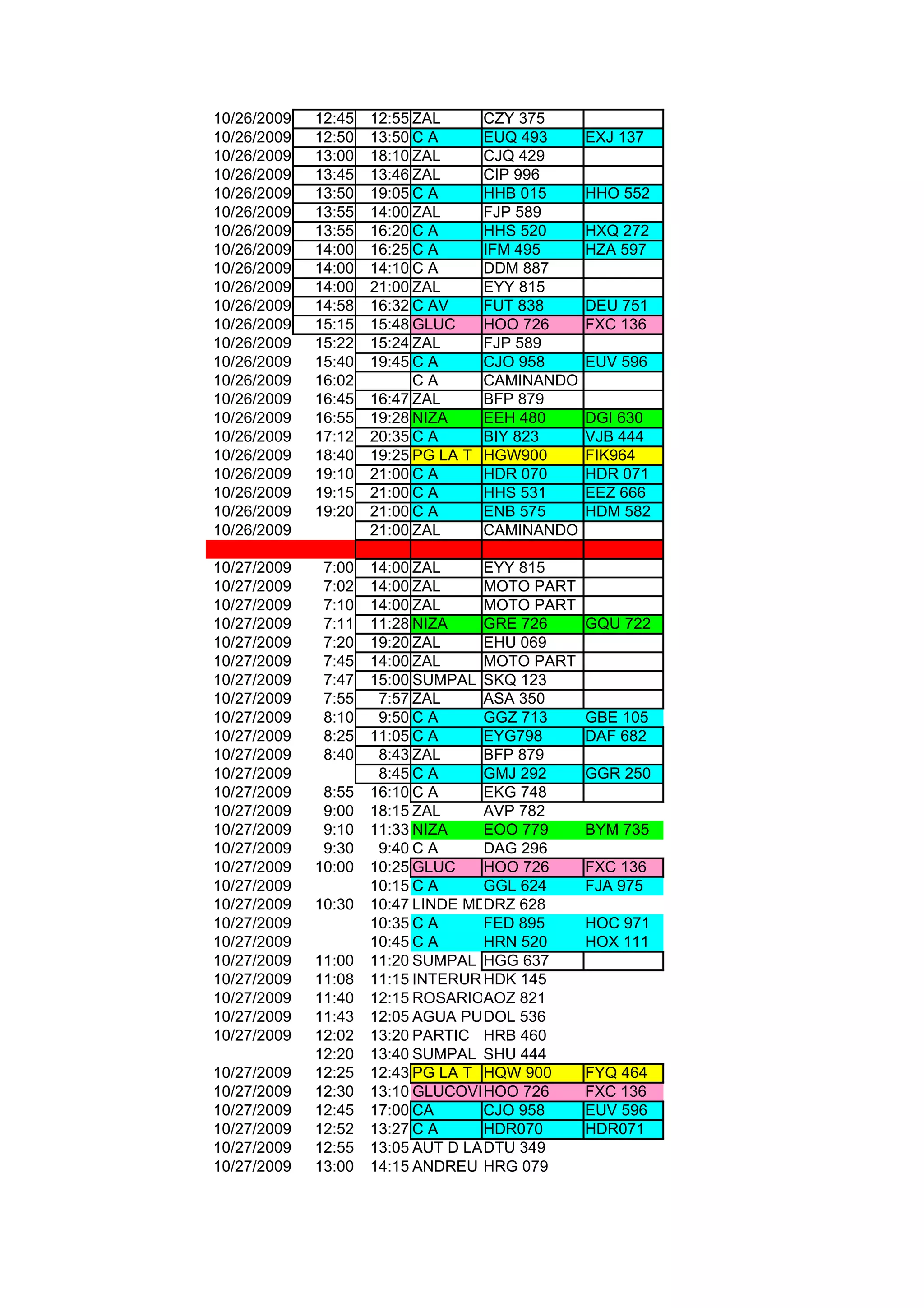 10/26/2009   12:45   12:55 ZAL       CZY 375
10/26/2009   12:50   13:50 C A       EUQ 493     EXJ 137
10/26/2009   13:00   18:10 ZAL       CJQ 429
10/26/2009   13:45   13:46 ZAL       CIP 996
10/26/2009   13:50   19:05 C A       HHB 015     HHO 552
10/26/2009   13:55   14:00 ZAL       FJP 589
10/26/2009   13:55   16:20 C A       HHS 520     HXQ 272
10/26/2009   14:00   16:25 C A       IFM 495     HZA 597
10/26/2009   14:00   14:10 C A       DDM 887
10/26/2009   14:00   21:00 ZAL       EYY 815
10/26/2009   14:58   16:32 C AV      FUT 838     DEU 751
10/26/2009   15:15   15:48 GLUC      HOO 726     FXC 136
10/26/2009   15:22   15:24 ZAL       FJP 589
10/26/2009   15:40   19:45 C A       CJO 958     EUV 596
10/26/2009   16:02         CA        CAMINANDO
10/26/2009   16:45   16:47 ZAL       BFP 879
10/26/2009   16:55   19:28 NIZA      EEH 480     DGI 630
10/26/2009   17:12   20:35 C A       BIY 823     VJB 444
10/26/2009   18:40   19:25 PG LA T   HGW900      FIK964
10/26/2009   19:10   21:00 C A       HDR 070     HDR 071
10/26/2009   19:15   21:00 C A       HHS 531     EEZ 666
10/26/2009   19:20   21:00 C A       ENB 575     HDM 582
10/26/2009           21:00 ZAL       CAMINANDO

10/27/2009    7:00   14:00 ZAL      EYY 815
10/27/2009    7:02   14:00 ZAL      MOTO PART
10/27/2009    7:10   14:00 ZAL      MOTO PART
10/27/2009    7:11   11:28 NIZA     GRE 726      GQU 722
10/27/2009    7:20   19:20 ZAL      EHU 069
10/27/2009    7:45   14:00 ZAL      MOTO PART
10/27/2009    7:47   15:00 SUMPAL SKQ 123
10/27/2009    7:55    7:57 ZAL      ASA 350
10/27/2009    8:10    9:50 C A      GGZ 713      GBE 105
10/27/2009    8:25   11:05 C A      EYG798       DAF 682
10/27/2009    8:40    8:43 ZAL      BFP 879
10/27/2009            8:45 C A      GMJ 292      GGR 250
10/27/2009    8:55   16:10 C A      EKG 748
10/27/2009    9:00   18:15 ZAL      AVP 782
10/27/2009    9:10   11:33 NIZA     EOO 779      BYM 735
10/27/2009    9:30    9:40 C A      DAG 296
10/27/2009   10:00   10:25 GLUC     HOO 726      FXC 136
10/27/2009           10:15 C A      GGL 624      FJA 975
10/27/2009   10:30   10:47 LINDE MD DRZ 628
10/27/2009           10:35 C A      FED 895      HOC 971
10/27/2009           10:45 C A      HRN 520      HOX 111
10/27/2009   11:00   11:20 SUMPAL HGG 637
10/27/2009   11:08   11:15 INTERURBANO
                                    HDK 145
10/27/2009   11:40   12:15 ROSARIOAOZ 821
                                     MINERALES
10/27/2009   11:43   12:05 AGUA PURA 536
                                    DOL
10/27/2009   12:02   13:20 PARTIC HRB 460
             12:20   13:40 SUMPAL SHU 444
10/27/2009   12:25   12:43 PG LA T HQW 900       FYQ 464
10/27/2009   12:30   13:10 GLUCOVIL OO 726
                                    H            FXC 136
10/27/2009   12:45   17:00 CA       CJO 958      EUV 596
10/27/2009   12:52   13:27 C A      HDR070       HDR071
10/27/2009   12:55   13:05 AUT D LA DTU 349
                                    INFO
10/27/2009   13:00   14:15 ANDREU HRG 079
 