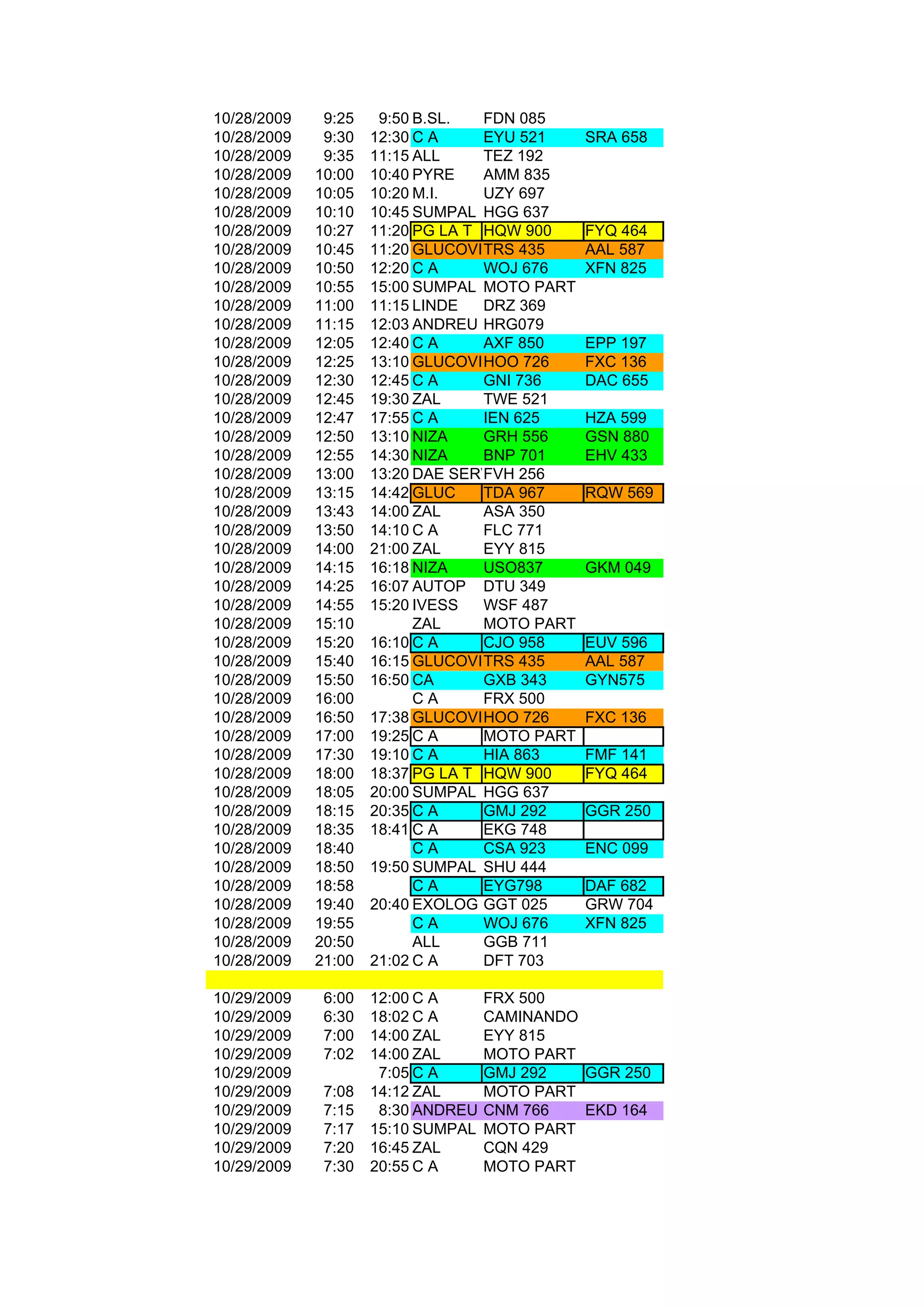 10/28/2009    9:25    9:50 B.SL.   FDN 085
10/28/2009    9:30   12:30 C A     EYU 521     SRA 658
10/28/2009    9:35   11:15 ALL     TEZ 192
10/28/2009   10:00   10:40 PYRE    AMM 835
10/28/2009   10:05   10:20 M.I.    UZY 697
10/28/2009   10:10   10:45 SUMPAL HGG 637
10/28/2009   10:27   11:20 PG LA T HQW 900     FYQ 464
10/28/2009   10:45   11:20 GLUCOVIL RS 435
                                   T           AAL 587
10/28/2009   10:50   12:20 C A     WOJ 676     XFN 825
10/28/2009   10:55   15:00 SUMPAL MOTO PART
10/28/2009   11:00   11:15 LINDE   DRZ 369
10/28/2009   11:15   12:03 ANDREU HRG079
10/28/2009   12:05   12:40 C A     AXF 850     EPP 197
10/28/2009   12:25   13:10 GLUCOVIL OO 726
                                   H           FXC 136
10/28/2009   12:30   12:45 C A     GNI 736     DAC 655
10/28/2009   12:45   19:30 ZAL     TWE 521
10/28/2009   12:47   17:55 C A     IEN 625     HZA 599
10/28/2009   12:50   13:10 NIZA    GRH 556     GSN 880
10/28/2009   12:55   14:30 NIZA    BNP 701     EHV 433
10/28/2009   13:00   13:20 DAE SERVFVH 256
10/28/2009   13:15   14:42 GLUC    TDA 967     RQW 569
10/28/2009   13:43   14:00 ZAL     ASA 350
10/28/2009   13:50   14:10 C A     FLC 771
10/28/2009   14:00   21:00 ZAL     EYY 815
10/28/2009   14:15   16:18 NIZA    USO837      GKM 049
10/28/2009   14:25   16:07 AUTOP DTU 349
10/28/2009   14:55   15:20 IVESS   WSF 487
10/28/2009   15:10         ZAL     MOTO PART
10/28/2009   15:20   16:10 C A     CJO 958     EUV 596
10/28/2009   15:40   16:15 GLUCOVIL RS 435
                                   T           AAL 587
10/28/2009   15:50   16:50 CA      GXB 343     GYN575
10/28/2009   16:00         CA      FRX 500
10/28/2009   16:50   17:38 GLUCOVIL OO 726
                                   H           FXC 136
10/28/2009   17:00   19:25 C A     MOTO PART
10/28/2009   17:30   19:10 C A     HIA 863     FMF 141
10/28/2009   18:00   18:37 PG LA T HQW 900     FYQ 464
10/28/2009   18:05   20:00 SUMPAL HGG 637
10/28/2009   18:15   20:35 C A     GMJ 292     GGR 250
10/28/2009   18:35   18:41 C A     EKG 748
10/28/2009   18:40         CA      CSA 923     ENC 099
10/28/2009   18:50   19:50 SUMPAL SHU 444
10/28/2009   18:58         CA      EYG798      DAF 682
10/28/2009   19:40   20:40 EXOLOG GGT 025      GRW 704
10/28/2009   19:55         CA      WOJ 676     XFN 825
10/28/2009   20:50         ALL     GGB 711
10/28/2009   21:00   21:02 C A     DFT 703

10/29/2009    6:00   12:00 C A      FRX 500
10/29/2009    6:30   18:02 C A      CAMINANDO
10/29/2009    7:00   14:00 ZAL      EYY 815
10/29/2009    7:02   14:00 ZAL      MOTO PART
10/29/2009            7:05 C A      GMJ 292   GGR 250
10/29/2009    7:08   14:12 ZAL      MOTO PART
10/29/2009    7:15    8:30 ANDREU   CNM 766   EKD 164
10/29/2009    7:17   15:10 SUMPAL   MOTO PART
10/29/2009    7:20   16:45 ZAL      CQN 429
10/29/2009    7:30   20:55 C A      MOTO PART
 