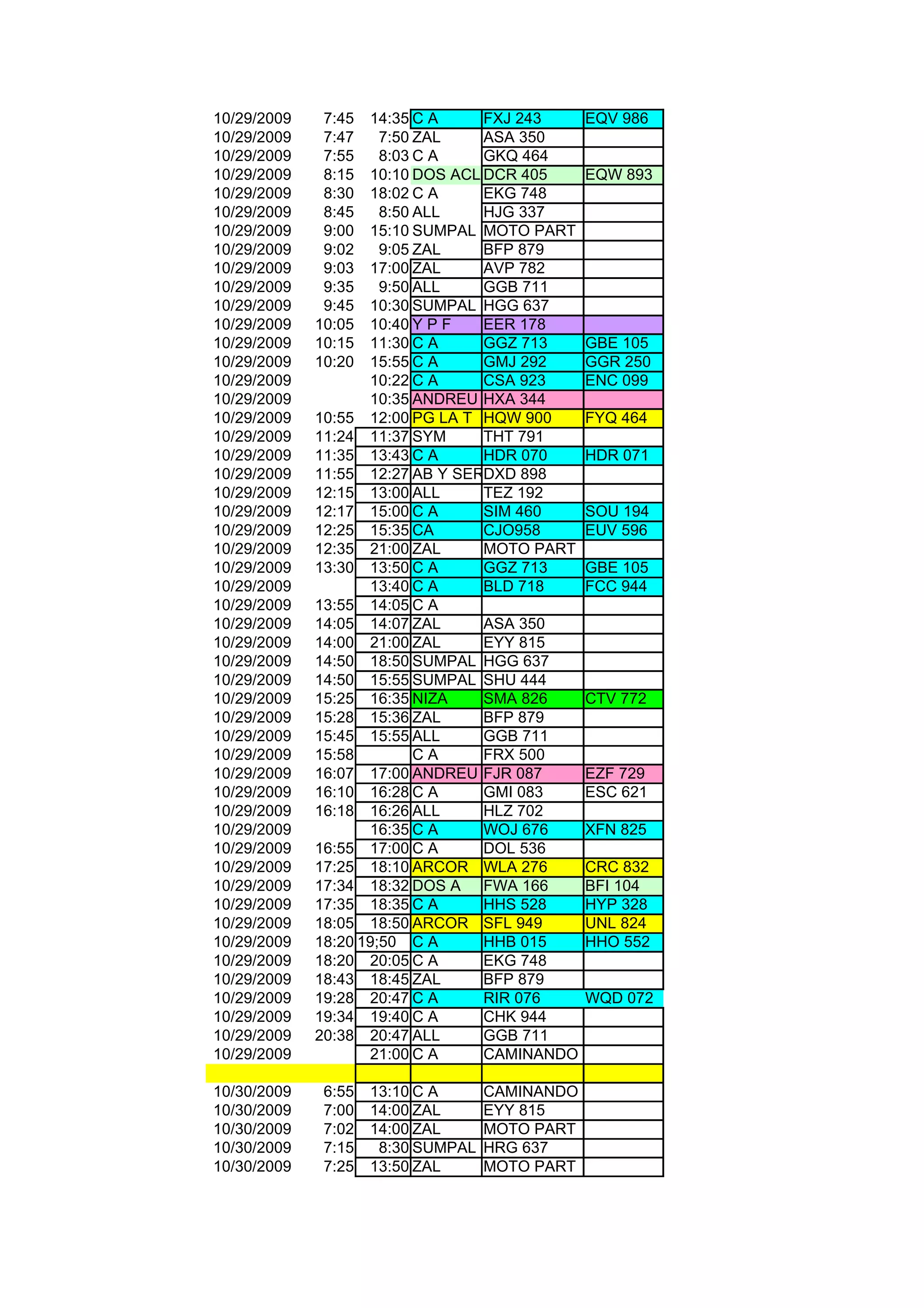 10/29/2009    7:45  14:35 C A    FXJ 243        EQV 986
10/29/2009    7:47    7:50 ZAL   ASA 350
10/29/2009    7:55    8:03 C A   GKQ 464
10/29/2009    8:15  10:10 DOS ACLAS 405
                                 DCR            EQW 893
10/29/2009    8:30  18:02 C A    EKG 748
10/29/2009    8:45    8:50 ALL   HJG 337
10/29/2009    9:00  15:10 SUMPAL MOTO PART
10/29/2009    9:02    9:05 ZAL   BFP 879
10/29/2009    9:03  17:00 ZAL    AVP 782
10/29/2009    9:35    9:50 ALL   GGB 711
10/29/2009    9:45  10:30 SUMPAL HGG 637
10/29/2009   10:05  10:40 Y P F  EER 178
10/29/2009   10:15  11:30 C A    GGZ 713        GBE 105
10/29/2009   10:20  15:55 C A    GMJ 292        GGR 250
10/29/2009          10:22 C A    CSA 923        ENC 099
10/29/2009          10:35 ANDREU HXA 344
10/29/2009   10:55 12:00 PG LA T HQW 900        FYQ 464
10/29/2009   11:24 11:37 SYM     THT 791
10/29/2009   11:35 13:43 C A     HDR 070        HDR 071
10/29/2009   11:55 12:27 AB Y SERDXD 898
10/29/2009   12:15 13:00 ALL     TEZ 192
10/29/2009   12:17 15:00 C A     SIM 460        SOU 194
10/29/2009   12:25 15:35 CA      CJO958         EUV 596
10/29/2009   12:35 21:00 ZAL     MOTO PART
10/29/2009   13:30 13:50 C A     GGZ 713        GBE 105
10/29/2009          13:40 C A    BLD 718        FCC 944
10/29/2009   13:55 14:05 C A
10/29/2009   14:05 14:07 ZAL     ASA 350
10/29/2009   14:00 21:00 ZAL     EYY 815
10/29/2009   14:50 18:50 SUMPAL HGG 637
10/29/2009   14:50 15:55 SUMPAL SHU 444
10/29/2009   15:25 16:35 NIZA    SMA 826        CTV 772
10/29/2009   15:28 15:36 ZAL     BFP 879
10/29/2009   15:45 15:55 ALL     GGB 711
10/29/2009   15:58         CA    FRX 500
10/29/2009   16:07 17:00 ANDREU FJR 087         EZF 729
10/29/2009   16:10 16:28 C A     GMI 083        ESC 621
10/29/2009   16:18 16:26 ALL     HLZ 702
10/29/2009          16:35 C A    WOJ 676        XFN 825
10/29/2009   16:55 17:00 C A     DOL 536
10/29/2009   17:25 18:10 ARCOR WLA 276          CRC 832
10/29/2009   17:34 18:32 DOS A FWA 166          BFI 104
10/29/2009   17:35 18:35 C A     HHS 528        HYP 328
10/29/2009   18:05 18:50 ARCOR SFL 949          UNL 824
10/29/2009   18:20 19;50 C A     HHB 015        HHO 552
10/29/2009   18:20 20:05 C A     EKG 748
10/29/2009   18:43 18:45 ZAL     BFP 879
10/29/2009   19:28 20:47 C A     RIR 076        WQD 072
10/29/2009   19:34 19:40 C A     CHK 944
10/29/2009   20:38 20:47 ALL     GGB 711
10/29/2009          21:00 C A    CAMINANDO

10/30/2009    6:55   13:10 C A      CAMINANDO
10/30/2009    7:00   14:00 ZAL      EYY 815
10/30/2009    7:02   14:00 ZAL      MOTO PART
10/30/2009    7:15    8:30 SUMPAL   HRG 637
10/30/2009    7:25   13:50 ZAL      MOTO PART
 