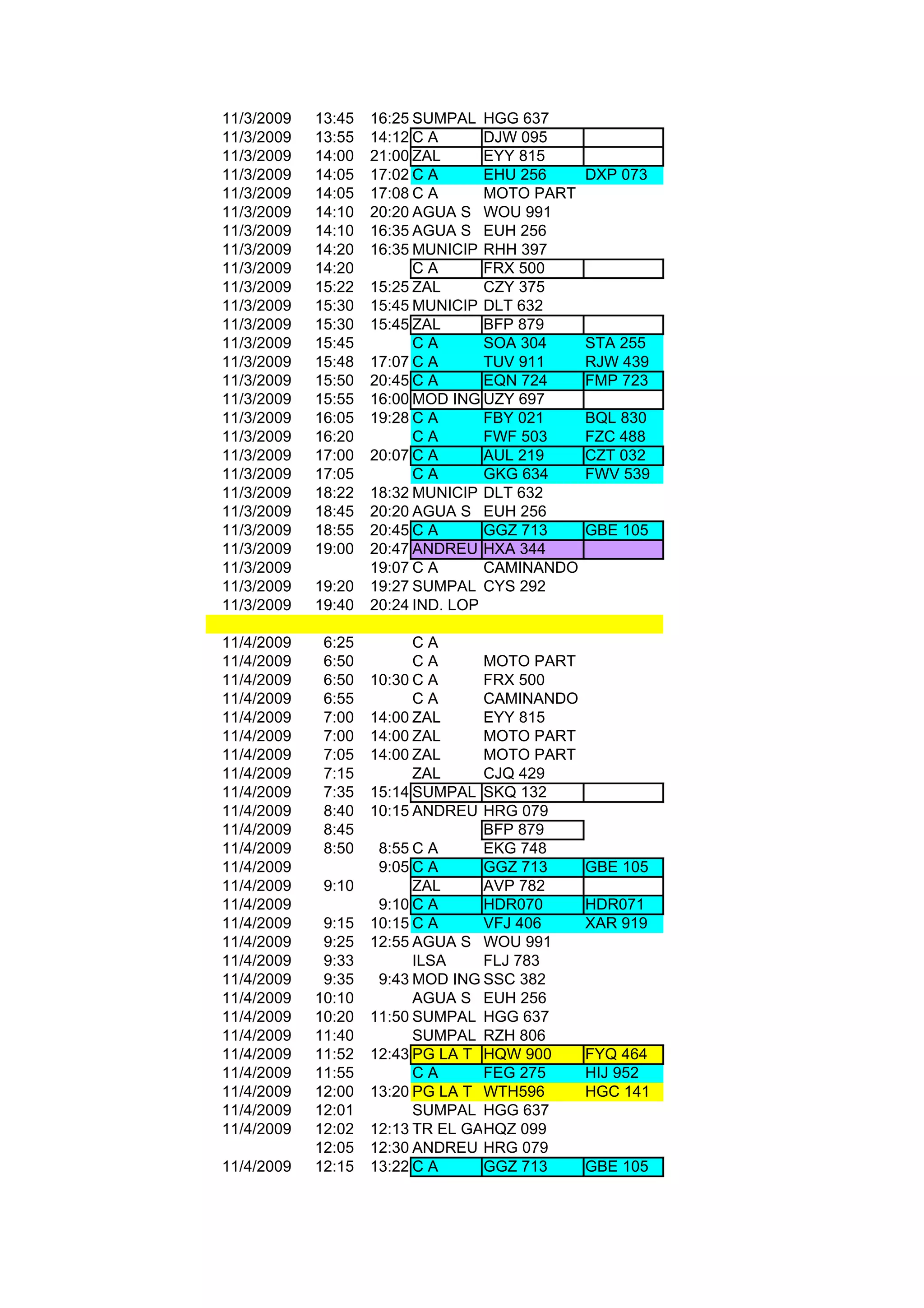 11/3/2009   13:45   16:25 SUMPAL HGG 637
11/3/2009   13:55   14:12 C A      DJW 095
11/3/2009   14:00   21:00 ZAL      EYY 815
11/3/2009   14:05   17:02 C A      EHU 256     DXP 073
11/3/2009   14:05   17:08 C A      MOTO PART
11/3/2009   14:10   20:20 AGUA S WOU 991
11/3/2009   14:10   16:35 AGUA S EUH 256
11/3/2009   14:20   16:35 MUNICIP RHH 397
11/3/2009   14:20         CA       FRX 500
11/3/2009   15:22   15:25 ZAL      CZY 375
11/3/2009   15:30   15:45 MUNICIP DLT 632
11/3/2009   15:30   15:45 ZAL      BFP 879
11/3/2009   15:45         CA       SOA 304     STA 255
11/3/2009   15:48   17:07 C A      TUV 911     RJW 439
11/3/2009   15:50   20:45 C A      EQN 724     FMP 723
11/3/2009   15:55   16:00 MOD ING UZY 697
11/3/2009   16:05   19:28 C A      FBY 021     BQL 830
11/3/2009   16:20         CA       FWF 503     FZC 488
11/3/2009   17:00   20:07 C A      AUL 219     CZT 032
11/3/2009   17:05         CA       GKG 634     FWV 539
11/3/2009   18:22   18:32 MUNICIP DLT 632
11/3/2009   18:45   20:20 AGUA S EUH 256
11/3/2009   18:55   20:45 C A      GGZ 713     GBE 105
11/3/2009   19:00   20:47 ANDREU HXA 344
11/3/2009           19:07 C A      CAMINANDO
11/3/2009   19:20   19:27 SUMPAL CYS 292
11/3/2009   19:40   20:24 IND. LOP

11/4/2009    6:25         CA
11/4/2009    6:50         CA      MOTO PART
11/4/2009    6:50   10:30 C A     FRX 500
11/4/2009    6:55         CA      CAMINANDO
11/4/2009    7:00   14:00 ZAL     EYY 815
11/4/2009    7:00   14:00 ZAL     MOTO PART
11/4/2009    7:05   14:00 ZAL     MOTO PART
11/4/2009    7:15         ZAL     CJQ 429
11/4/2009    7:35   15:14 SUMPAL  SKQ 132
11/4/2009    8:40   10:15 ANDREU  HRG 079
11/4/2009    8:45                 BFP 879
11/4/2009    8:50    8:55 C A     EKG 748
11/4/2009            9:05 C A     GGZ 713      GBE 105
11/4/2009    9:10         ZAL     AVP 782
11/4/2009            9:10 C A     HDR070       HDR071
11/4/2009    9:15   10:15 C A     VFJ 406      XAR 919
11/4/2009    9:25   12:55 AGUA S WOU 991
11/4/2009    9:33         ILSA    FLJ 783
11/4/2009    9:35    9:43 MOD ING SSC 382
11/4/2009   10:10         AGUA S EUH 256
11/4/2009   10:20   11:50 SUMPAL HGG 637
11/4/2009   11:40         SUMPAL RZH 806
11/4/2009   11:52   12:43 PG LA T HQW 900      FYQ 464
11/4/2009   11:55         CA      FEG 275      HIJ 952
11/4/2009   12:00   13:20 PG LA T WTH596       HGC 141
11/4/2009   12:01         SUMPAL HGG 637
11/4/2009   12:02   12:13 TR EL GALL 099
                                  HQZ
            12:05   12:30 ANDREU HRG 079
11/4/2009   12:15   13:22 C A     GGZ 713      GBE 105
 