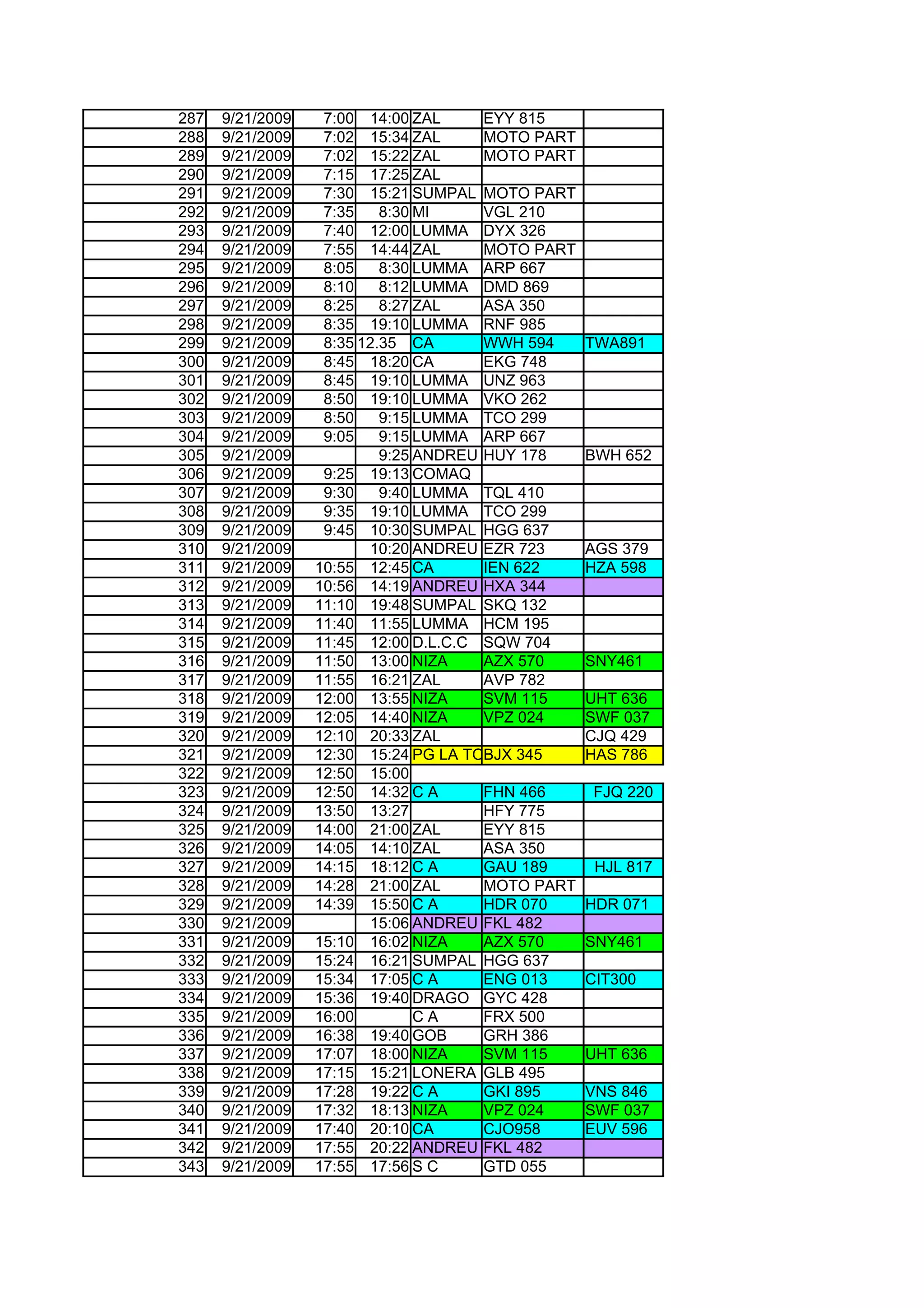 287   9/21/2009    7:00 14:00 ZAL      EYY 815
288   9/21/2009    7:02 15:34 ZAL      MOTO PART
289   9/21/2009    7:02 15:22 ZAL      MOTO PART
290   9/21/2009    7:15 17:25 ZAL
291   9/21/2009    7:30 15:21 SUMPAL MOTO PART
292   9/21/2009    7:35    8:30 MI     VGL 210
293   9/21/2009    7:40 12:00 LUMMA DYX 326
294   9/21/2009    7:55 14:44 ZAL      MOTO PART
295   9/21/2009    8:05    8:30 LUMMA ARP 667
296   9/21/2009    8:10    8:12 LUMMA DMD 869
297   9/21/2009    8:25    8:27 ZAL    ASA 350
298   9/21/2009    8:35 19:10 LUMMA RNF 985
299   9/21/2009    8:35 12.35 CA       WWH 594     TWA891
300   9/21/2009    8:45 18:20 CA       EKG 748
301   9/21/2009    8:45 19:10 LUMMA UNZ 963
302   9/21/2009    8:50 19:10 LUMMA VKO 262
303   9/21/2009    8:50    9:15 LUMMA TCO 299
304   9/21/2009    9:05    9:15 LUMMA ARP 667
305   9/21/2009            9:25 ANDREU HUY 178     BWH 652
306   9/21/2009    9:25 19:13 COMAQ
307   9/21/2009    9:30    9:40 LUMMA TQL 410
308   9/21/2009    9:35 19:10 LUMMA TCO 299
309   9/21/2009    9:45 10:30 SUMPAL HGG 637
310   9/21/2009          10:20 ANDREU EZR 723      AGS 379
311   9/21/2009   10:55 12:45 CA       IEN 622     HZA 598
312   9/21/2009   10:56 14:19 ANDREU HXA 344
313   9/21/2009   11:10 19:48 SUMPAL SKQ 132
314   9/21/2009   11:40 11:55 LUMMA HCM 195
315   9/21/2009   11:45 12:00 D.L.C.C SQW 704
316   9/21/2009   11:50 13:00 NIZA     AZX 570     SNY461
317   9/21/2009   11:55 16:21 ZAL      AVP 782
318   9/21/2009   12:00 13:55 NIZA     SVM 115     UHT 636
319   9/21/2009   12:05 14:40 NIZA     VPZ 024     SWF 037
320   9/21/2009   12:10 20:33 ZAL                  CJQ 429
321   9/21/2009   12:30 15:24 PG LA TOMA 345
                                       BJX         HAS 786
322   9/21/2009   12:50 15:00
323   9/21/2009   12:50 14:32 C A      FHN 466     FJQ 220
324   9/21/2009   13:50 13:27          HFY 775
325   9/21/2009   14:00 21:00 ZAL      EYY 815
326   9/21/2009   14:05 14:10 ZAL      ASA 350
327   9/21/2009   14:15 18:12 C A      GAU 189      HJL 817
328   9/21/2009   14:28 21:00 ZAL      MOTO PART
329   9/21/2009   14:39 15:50 C A      HDR 070     HDR 071
330   9/21/2009          15:06 ANDREU FKL 482
331   9/21/2009   15:10 16:02 NIZA     AZX 570     SNY461
332   9/21/2009   15:24 16:21 SUMPAL HGG 637
333   9/21/2009   15:34 17:05 C A      ENG 013     CIT300
334   9/21/2009   15:36 19:40 DRAGO GYC 428
335   9/21/2009   16:00         CA     FRX 500
336   9/21/2009   16:38 19:40 GOB      GRH 386
337   9/21/2009   17:07 18:00 NIZA     SVM 115     UHT 636
338   9/21/2009   17:15 15:21 LONERA GLB 495
339   9/21/2009   17:28 19:22 C A      GKI 895     VNS 846
340   9/21/2009   17:32 18:13 NIZA     VPZ 024     SWF 037
341   9/21/2009   17:40 20:10 CA       CJO958      EUV 596
342   9/21/2009   17:55 20:22 ANDREU FKL 482
343   9/21/2009   17:55 17:56 S C      GTD 055
 