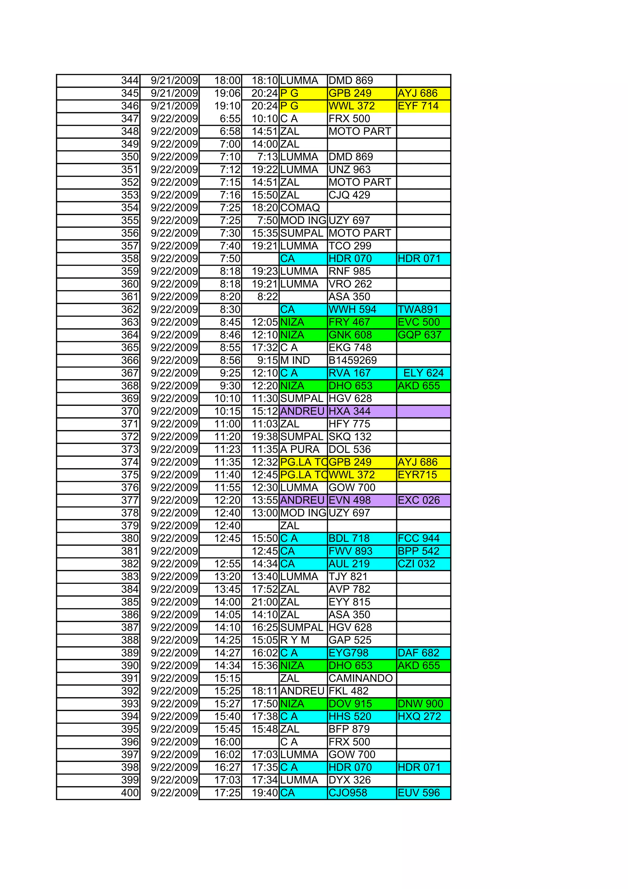 344   9/21/2009   18:00   18:10 LUMMA DMD 869
345   9/21/2009   19:06   20:24 P G     GPB 249     AYJ 686
346   9/21/2009   19:10   20:24 P G     WWL 372     EYF 714
347   9/22/2009    6:55   10:10 C A     FRX 500
348   9/22/2009    6:58   14:51 ZAL     MOTO PART
349   9/22/2009    7:00   14:00 ZAL
350   9/22/2009    7:10    7:13 LUMMA DMD 869
351   9/22/2009    7:12   19:22 LUMMA UNZ 963
352   9/22/2009    7:15   14:51 ZAL     MOTO PART
353   9/22/2009    7:16   15:50 ZAL     CJQ 429
354   9/22/2009    7:25   18:20 COMAQ
355   9/22/2009    7:25    7:50 MOD ING UZY 697
356   9/22/2009    7:30   15:35 SUMPAL MOTO PART
357   9/22/2009    7:40   19:21 LUMMA TCO 299
358   9/22/2009    7:50         CA      HDR 070     HDR 071
359   9/22/2009    8:18   19:23 LUMMA RNF 985
360   9/22/2009    8:18   19:21 LUMMA VRO 262
361   9/22/2009    8:20    8:22         ASA 350
362   9/22/2009    8:30         CA      WWH 594     TWA891
363   9/22/2009    8:45   12:05 NIZA    FRY 467     EVC 500
364   9/22/2009    8:46   12:10 NIZA    GNK 608     GQP 637
365   9/22/2009    8:55   17:32 C A     EKG 748
366   9/22/2009    8:56    9:15 M IND   B1459269
367   9/22/2009    9:25   12:10 C A     RVA 167      ELY 624
368   9/22/2009    9:30   12:20 NIZA    DHO 653     AKD 655
369   9/22/2009   10:10   11:30 SUMPAL HGV 628
370   9/22/2009   10:15   15:12 ANDREU HXA 344
371   9/22/2009   11:00   11:03 ZAL     HFY 775
372   9/22/2009   11:20   19:38 SUMPAL SKQ 132
373   9/22/2009   11:23   11:35 A PURA DOL 536
374   9/22/2009   11:35   12:32 PG.LA TOMA 249
                                        GPB         AYJ 686
375   9/22/2009   11:40   12:45 PG.LA TOMA 372
                                        WWL         EYR715
376   9/22/2009   11:55   12:30 LUMMA GOW 700
377   9/22/2009   12:20   13:55 ANDREU EVN 498      EXC 026
378   9/22/2009   12:40   13:00 MOD ING UZY 697
379   9/22/2009   12:40         ZAL
380   9/22/2009   12:45   15:50 C A     BDL 718     FCC 944
381   9/22/2009           12:45 CA      FWV 893     BPP 542
382   9/22/2009   12:55   14:34 CA      AUL 219     CZI 032
383   9/22/2009   13:20   13:40 LUMMA TJY 821
384   9/22/2009   13:45   17:52 ZAL     AVP 782
385   9/22/2009   14:00   21:00 ZAL     EYY 815
386   9/22/2009   14:05   14:10 ZAL     ASA 350
387   9/22/2009   14:10   16:25 SUMPAL HGV 628
388   9/22/2009   14:25   15:05 R Y M   GAP 525
389   9/22/2009   14:27   16:02 C A     EYG798      DAF 682
390   9/22/2009   14:34   15:36 NIZA    DHO 653     AKD 655
391   9/22/2009   15:15         ZAL     CAMINANDO
392   9/22/2009   15:25   18:11 ANDREU FKL 482
393   9/22/2009   15:27   17:50 NIZA    DOV 915     DNW 900
394   9/22/2009   15:40   17:38 C A     HHS 520     HXQ 272
395   9/22/2009   15:45   15:48 ZAL     BFP 879
396   9/22/2009   16:00         CA      FRX 500
397   9/22/2009   16:02   17:03 LUMMA GOW 700
398   9/22/2009   16:27   17:35 C A     HDR 070     HDR 071
399   9/22/2009   17:03   17:34 LUMMA DYX 326
400   9/22/2009   17:25   19:40 CA      CJO958      EUV 596
 