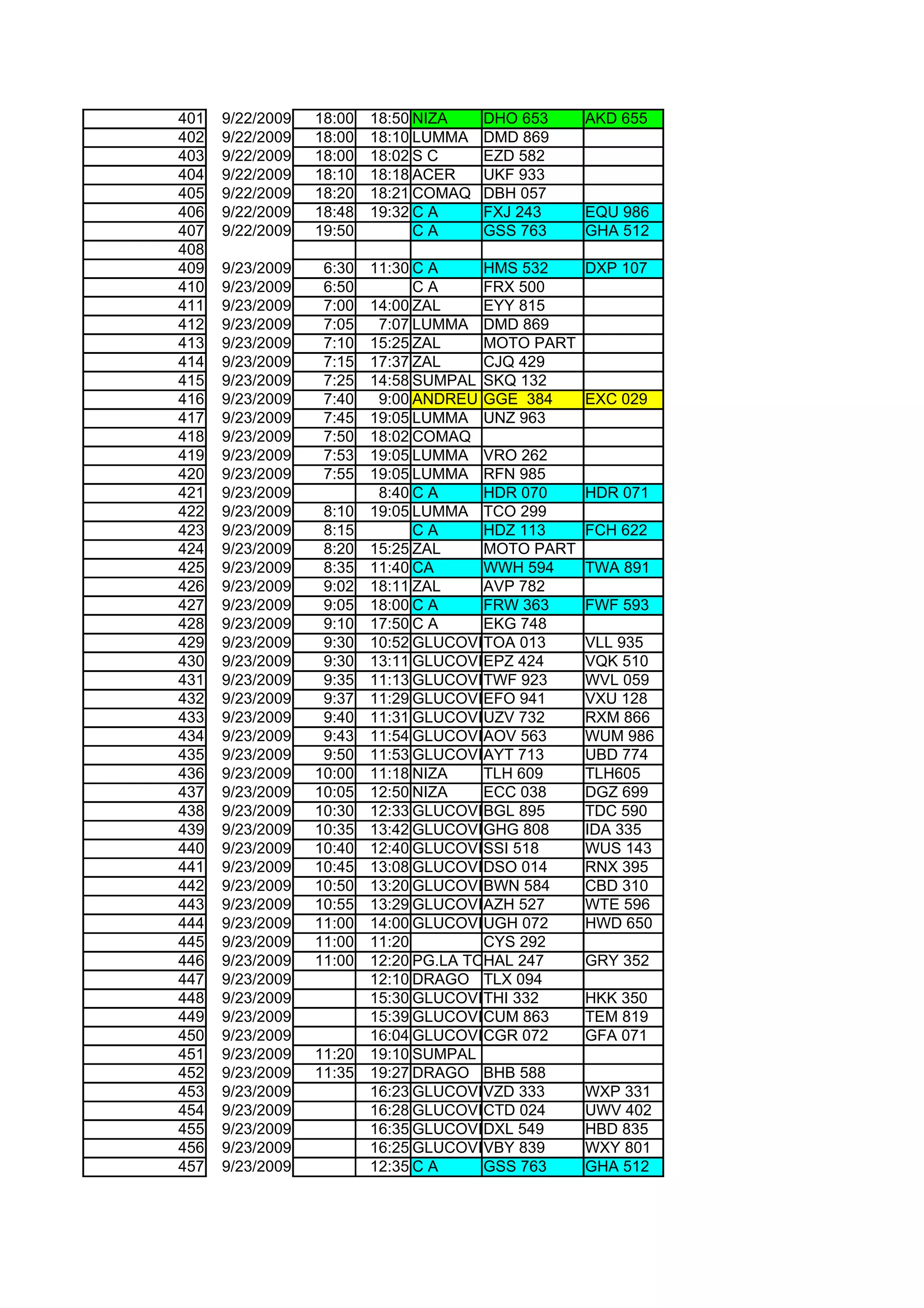 401   9/22/2009   18:00   18:50 NIZA    DHO 653     AKD 655
402   9/22/2009   18:00   18:10 LUMMA   DMD 869
403   9/22/2009   18:00   18:02 S C     EZD 582
404   9/22/2009   18:10   18:18 ACER    UKF 933
405   9/22/2009   18:20   18:21 COMAQ   DBH 057
406   9/22/2009   18:48   19:32 C A     FXJ 243     EQU 986
407   9/22/2009   19:50         CA      GSS 763     GHA 512
408
409   9/23/2009    6:30   11:30 C A     HMS 532     DXP 107
410   9/23/2009    6:50         CA      FRX 500
411   9/23/2009    7:00   14:00 ZAL     EYY 815
412   9/23/2009    7:05    7:07 LUMMA DMD 869
413   9/23/2009    7:10   15:25 ZAL     MOTO PART
414   9/23/2009    7:15   17:37 ZAL     CJQ 429
415   9/23/2009    7:25   14:58 SUMPAL SKQ 132
416   9/23/2009    7:40    9:00 ANDREU GGE 384      EXC 029
417   9/23/2009    7:45   19:05 LUMMA UNZ 963
418   9/23/2009    7:50   18:02 COMAQ
419   9/23/2009    7:53   19:05 LUMMA VRO 262
420   9/23/2009    7:55   19:05 LUMMA RFN 985
421   9/23/2009            8:40 C A     HDR 070     HDR 071
422   9/23/2009    8:10   19:05 LUMMA TCO 299
423   9/23/2009    8:15         CA      HDZ 113     FCH 622
424   9/23/2009    8:20   15:25 ZAL     MOTO PART
425   9/23/2009    8:35   11:40 CA      WWH 594     TWA 891
426   9/23/2009    9:02   18:11 ZAL     AVP 782
427   9/23/2009    9:05   18:00 C A     FRW 363     FWF 593
428   9/23/2009    9:10   17:50 C A     EKG 748
429   9/23/2009    9:30   10:52 GLUCOVIL OA 013
                                        T           VLL 935
430   9/23/2009    9:30   13:11 GLUCOVIL PZ 424
                                        E           VQK 510
431   9/23/2009    9:35   11:13 GLUCOVIL WF 923
                                        T           WVL 059
432   9/23/2009    9:37   11:29 GLUCOVIL FO 941
                                        E           VXU 128
433   9/23/2009    9:40   11:31 GLUCOVIL ZV 732
                                        U           RXM 866
434   9/23/2009    9:43   11:54 GLUCOVIL OV 563
                                        A           WUM 986
435   9/23/2009    9:50   11:53 GLUCOVIL YT 713
                                        A           UBD 774
436   9/23/2009   10:00   11:18 NIZA    TLH 609     TLH605
437   9/23/2009   10:05   12:50 NIZA    ECC 038     DGZ 699
438   9/23/2009   10:30   12:33 GLUCOVIL GL 895
                                        B           TDC 590
439   9/23/2009   10:35   13:42 GLUCOVIL HG 808
                                        G           IDA 335
440   9/23/2009   10:40   12:40 GLUCOVIL SI 518
                                        S           WUS 143
441   9/23/2009   10:45   13:08 GLUCOVIL SO 014
                                        D           RNX 395
442   9/23/2009   10:50   13:20 GLUCOVIL WN 584
                                        B           CBD 310
443   9/23/2009   10:55   13:29 GLUCOVIL ZH 527
                                        A           WTE 596
444   9/23/2009   11:00   14:00 GLUCOVIL GH 072
                                        U           HWD 650
445   9/23/2009   11:00   11:20         CYS 292
446   9/23/2009   11:00   12:20 PG.LA TOMA 247
                                        HAL         GRY 352
447   9/23/2009           12:10 DRAGO TLX 094
448   9/23/2009           15:30 GLUCOVIL HI 332
                                        T           HKK 350
449   9/23/2009           15:39 GLUCOVIL UM 863
                                        C           TEM 819
450   9/23/2009           16:04 GLUCOVIL GR 072
                                        C           GFA 071
451   9/23/2009   11:20   19:10 SUMPAL
452   9/23/2009   11:35   19:27 DRAGO BHB 588
453   9/23/2009           16:23 GLUCOVIL ZD 333
                                        V           WXP 331
454   9/23/2009           16:28 GLUCOVIL TD 024
                                        C           UWV 402
455   9/23/2009           16:35 GLUCOVIL XL 549
                                        D           HBD 835
456   9/23/2009           16:25 GLUCOVIL BY 839
                                        V           WXY 801
457   9/23/2009           12:35 C A     GSS 763     GHA 512
 