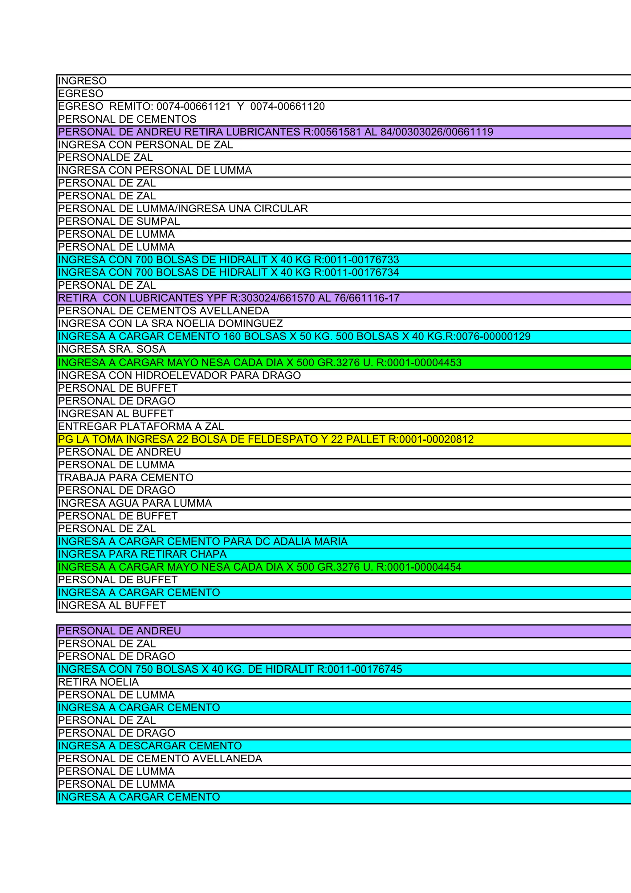 INGRESO
EGRESO
EGRESO REMITO: 0074-00661121 Y 0074-00661120
PERSONAL DE CEMENTOS
PERSONAL DE ANDREU RETIRA LUBRICANTES R:00561581 AL 84/00303026/00661119
INGRESA CON PERSONAL DE ZAL
PERSONALDE ZAL
INGRESA CON PERSONAL DE LUMMA
PERSONAL DE ZAL
PERSONAL DE ZAL
PERSONAL DE LUMMA/INGRESA UNA CIRCULAR
PERSONAL DE SUMPAL
PERSONAL DE LUMMA
PERSONAL DE LUMMA
INGRESA CON 700 BOLSAS DE HIDRALIT X 40 KG R:0011-00176733
INGRESA CON 700 BOLSAS DE HIDRALIT X 40 KG R:0011-00176734
PERSONAL DE ZAL
RETIRA CON LUBRICANTES YPF R:303024/661570 AL 76/661116-17
PERSONAL DE CEMENTOS AVELLANEDA
INGRESA CON LA SRA NOELIA DOMINGUEZ
INGRESA A CARGAR CEMENTO 160 BOLSAS X 50 KG. 500 BOLSAS X 40 KG.R:0076-00000129
INGRESA SRA. SOSA
INGRESA A CARGAR MAYO NESA CADA DIA X 500 GR.3276 U. R:0001-00004453
INGRESA CON HIDROELEVADOR PARA DRAGO
PERSONAL DE BUFFET
PERSONAL DE DRAGO
INGRESAN AL BUFFET
ENTREGAR PLATAFORMA A ZAL
PG LA TOMA INGRESA 22 BOLSA DE FELDESPATO Y 22 PALLET R:0001-00020812
PERSONAL DE ANDREU
PERSONAL DE LUMMA
TRABAJA PARA CEMENTO
PERSONAL DE DRAGO
INGRESA AGUA PARA LUMMA
PERSONAL DE BUFFET
PERSONAL DE ZAL
INGRESA A CARGAR CEMENTO PARA DC ADALIA MARIA
INGRESA PARA RETIRAR CHAPA
INGRESA A CARGAR MAYO NESA CADA DIA X 500 GR.3276 U. R:0001-00004454
PERSONAL DE BUFFET
INGRESA A CARGAR CEMENTO
INGRESA AL BUFFET

PERSONAL DE ANDREU
PERSONAL DE ZAL
PERSONAL DE DRAGO
INGRESA CON 750 BOLSAS X 40 KG. DE HIDRALIT R:0011-00176745
RETIRA NOELIA
PERSONAL DE LUMMA
INGRESA A CARGAR CEMENTO
PERSONAL DE ZAL
PERSONAL DE DRAGO
INGRESA A DESCARGAR CEMENTO
PERSONAL DE CEMENTO AVELLANEDA
PERSONAL DE LUMMA
PERSONAL DE LUMMA
INGRESA A CARGAR CEMENTO
 