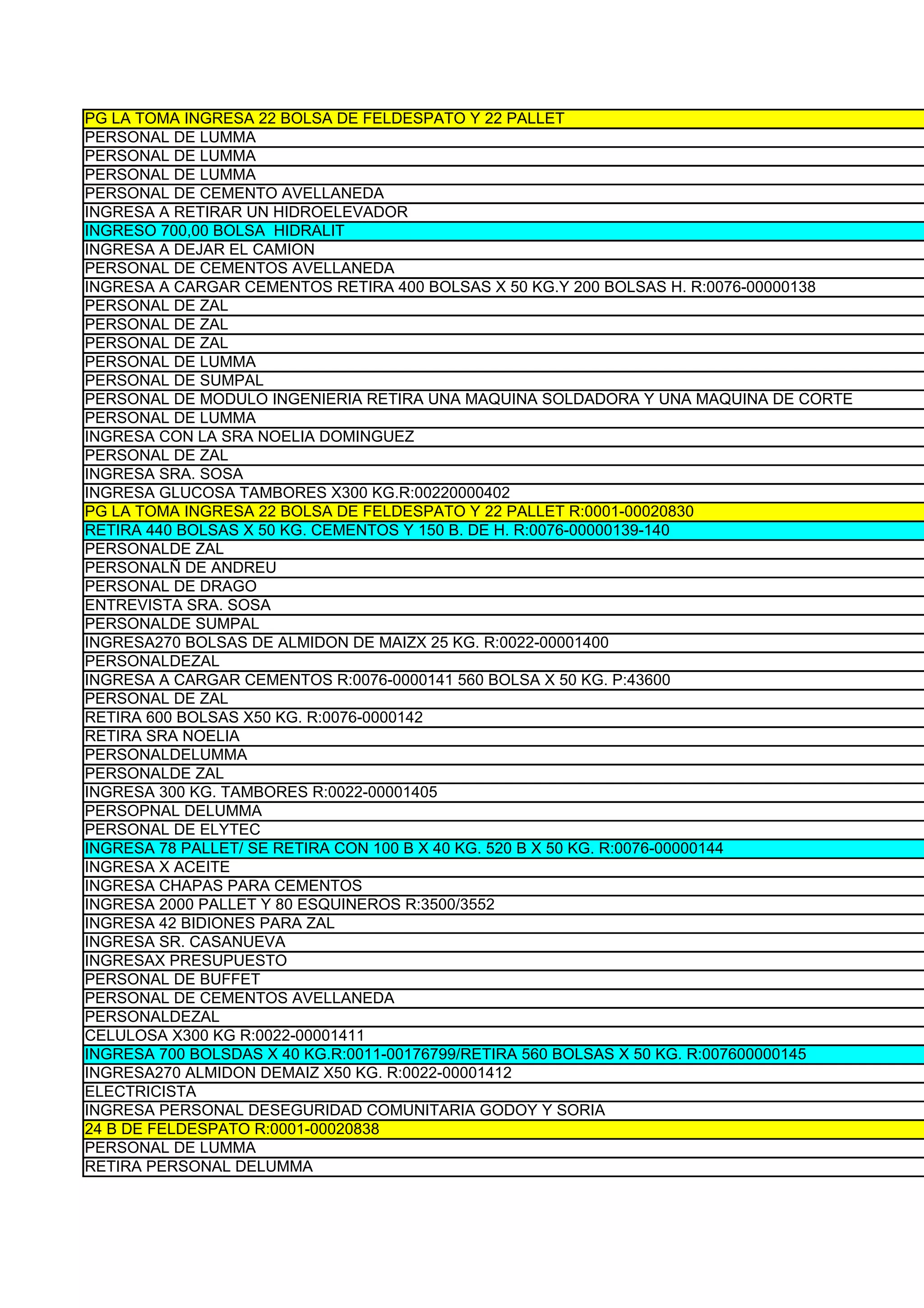 PG LA TOMA INGRESA 22 BOLSA DE FELDESPATO Y 22 PALLET
PERSONAL DE LUMMA
PERSONAL DE LUMMA
PERSONAL DE LUMMA
PERSONAL DE CEMENTO AVELLANEDA
INGRESA A RETIRAR UN HIDROELEVADOR
INGRESO 700,00 BOLSA HIDRALIT
INGRESA A DEJAR EL CAMION
PERSONAL DE CEMENTOS AVELLANEDA
INGRESA A CARGAR CEMENTOS RETIRA 400 BOLSAS X 50 KG.Y 200 BOLSAS H. R:0076-00000138
PERSONAL DE ZAL
PERSONAL DE ZAL
PERSONAL DE ZAL
PERSONAL DE LUMMA
PERSONAL DE SUMPAL
PERSONAL DE MODULO INGENIERIA RETIRA UNA MAQUINA SOLDADORA Y UNA MAQUINA DE CORTE
PERSONAL DE LUMMA
INGRESA CON LA SRA NOELIA DOMINGUEZ
PERSONAL DE ZAL
INGRESA SRA. SOSA
INGRESA GLUCOSA TAMBORES X300 KG.R:00220000402
PG LA TOMA INGRESA 22 BOLSA DE FELDESPATO Y 22 PALLET R:0001-00020830
RETIRA 440 BOLSAS X 50 KG. CEMENTOS Y 150 B. DE H. R:0076-00000139-140
PERSONALDE ZAL
PERSONALÑ DE ANDREU
PERSONAL DE DRAGO
ENTREVISTA SRA. SOSA
PERSONALDE SUMPAL
INGRESA270 BOLSAS DE ALMIDON DE MAIZX 25 KG. R:0022-00001400
PERSONALDEZAL
INGRESA A CARGAR CEMENTOS R:0076-0000141 560 BOLSA X 50 KG. P:43600
PERSONAL DE ZAL
RETIRA 600 BOLSAS X50 KG. R:0076-0000142
RETIRA SRA NOELIA
PERSONALDELUMMA
PERSONALDE ZAL
INGRESA 300 KG. TAMBORES R:0022-00001405
PERSOPNAL DELUMMA
PERSONAL DE ELYTEC
INGRESA 78 PALLET/ SE RETIRA CON 100 B X 40 KG. 520 B X 50 KG. R:0076-00000144
INGRESA X ACEITE
INGRESA CHAPAS PARA CEMENTOS
INGRESA 2000 PALLET Y 80 ESQUINEROS R:3500/3552
INGRESA 42 BIDIONES PARA ZAL
INGRESA SR. CASANUEVA
INGRESAX PRESUPUESTO
PERSONAL DE BUFFET
PERSONAL DE CEMENTOS AVELLANEDA
PERSONALDEZAL
CELULOSA X300 KG R:0022-00001411
INGRESA 700 BOLSDAS X 40 KG.R:0011-00176799/RETIRA 560 BOLSAS X 50 KG. R:007600000145
INGRESA270 ALMIDON DEMAIZ X50 KG. R:0022-00001412
ELECTRICISTA
INGRESA PERSONAL DESEGURIDAD COMUNITARIA GODOY Y SORIA
24 B DE FELDESPATO R:0001-00020838
PERSONAL DE LUMMA
RETIRA PERSONAL DELUMMA
 