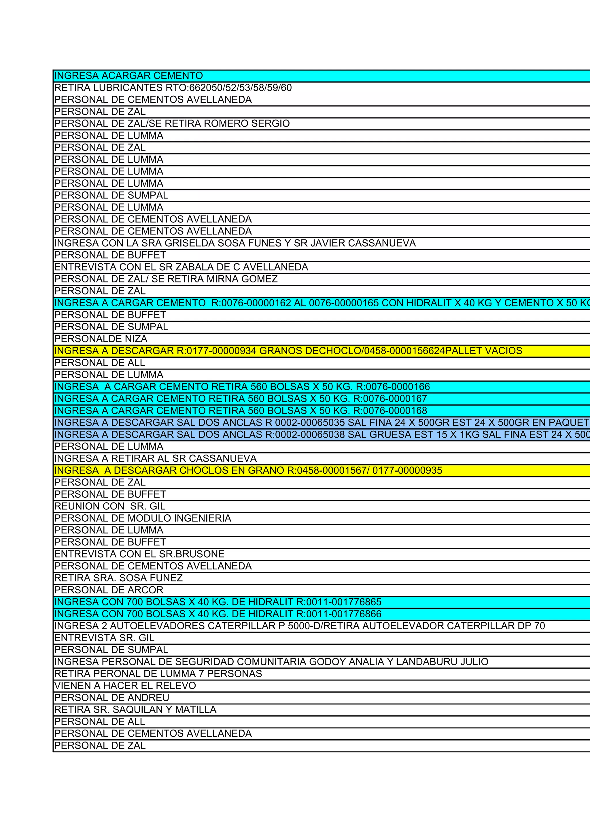 INGRESA ACARGAR CEMENTO
RETIRA LUBRICANTES RTO:662050/52/53/58/59/60
PERSONAL DE CEMENTOS AVELLANEDA
PERSONAL DE ZAL
PERSONAL DE ZAL/SE RETIRA ROMERO SERGIO
PERSONAL DE LUMMA
PERSONAL DE ZAL
PERSONAL DE LUMMA
PERSONAL DE LUMMA
PERSONAL DE LUMMA
PERSONAL DE SUMPAL
PERSONAL DE LUMMA
PERSONAL DE CEMENTOS AVELLANEDA
PERSONAL DE CEMENTOS AVELLANEDA
INGRESA CON LA SRA GRISELDA SOSA FUNES Y SR JAVIER CASSANUEVA
PERSONAL DE BUFFET
ENTREVISTA CON EL SR ZABALA DE C AVELLANEDA
PERSONAL DE ZAL/ SE RETIRA MIRNA GOMEZ
PERSONAL DE ZAL
INGRESA A CARGAR CEMENTO R:0076-00000162 AL 0076-00000165 CON HIDRALIT X 40 KG Y CEMENTO X 50 KG
PERSONAL DE BUFFET
PERSONAL DE SUMPAL
PERSONALDE NIZA
INGRESA A DESCARGAR R:0177-00000934 GRANOS DECHOCLO/0458-0000156624PALLET VACIOS
PERSONAL DE ALL
PERSONAL DE LUMMA
INGRESA A CARGAR CEMENTO RETIRA 560 BOLSAS X 50 KG. R:0076-0000166
INGRESA A CARGAR CEMENTO RETIRA 560 BOLSAS X 50 KG. R:0076-0000167
INGRESA A CARGAR CEMENTO RETIRA 560 BOLSAS X 50 KG. R:0076-0000168
INGRESA A DESCARGAR SAL DOS ANCLAS R 0002-00065035 SAL FINA 24 X 500GR EST 24 X 500GR EN PAQUETE
INGRESA A DESCARGAR SAL DOS ANCLAS R:0002-00065038 SAL GRUESA EST 15 X 1KG SAL FINA EST 24 X 500
PERSONAL DE LUMMA
INGRESA A RETIRAR AL SR CASSANUEVA
INGRESA A DESCARGAR CHOCLOS EN GRANO R:0458-00001567/ 0177-00000935
PERSONAL DE ZAL
PERSONAL DE BUFFET
REUNION CON SR. GIL
PERSONAL DE MODULO INGENIERIA
PERSONAL DE LUMMA
PERSONAL DE BUFFET
ENTREVISTA CON EL SR.BRUSONE
PERSONAL DE CEMENTOS AVELLANEDA
RETIRA SRA. SOSA FUNEZ
PERSONAL DE ARCOR
INGRESA CON 700 BOLSAS X 40 KG. DE HIDRALIT R:0011-001776865
INGRESA CON 700 BOLSAS X 40 KG. DE HIDRALIT R:0011-001776866
INGRESA 2 AUTOELEVADORES CATERPILLAR P 5000-D/RETIRA AUTOELEVADOR CATERPILLAR DP 70
ENTREVISTA SR. GIL
PERSONAL DE SUMPAL
INGRESA PERSONAL DE SEGURIDAD COMUNITARIA GODOY ANALIA Y LANDABURU JULIO
RETIRA PERONAL DE LUMMA 7 PERSONAS
VIENEN A HACER EL RELEVO
PERSONAL DE ANDREU
RETIRA SR. SAQUILAN Y MATILLA
PERSONAL DE ALL
PERSONAL DE CEMENTOS AVELLANEDA
PERSONAL DE ZAL
 