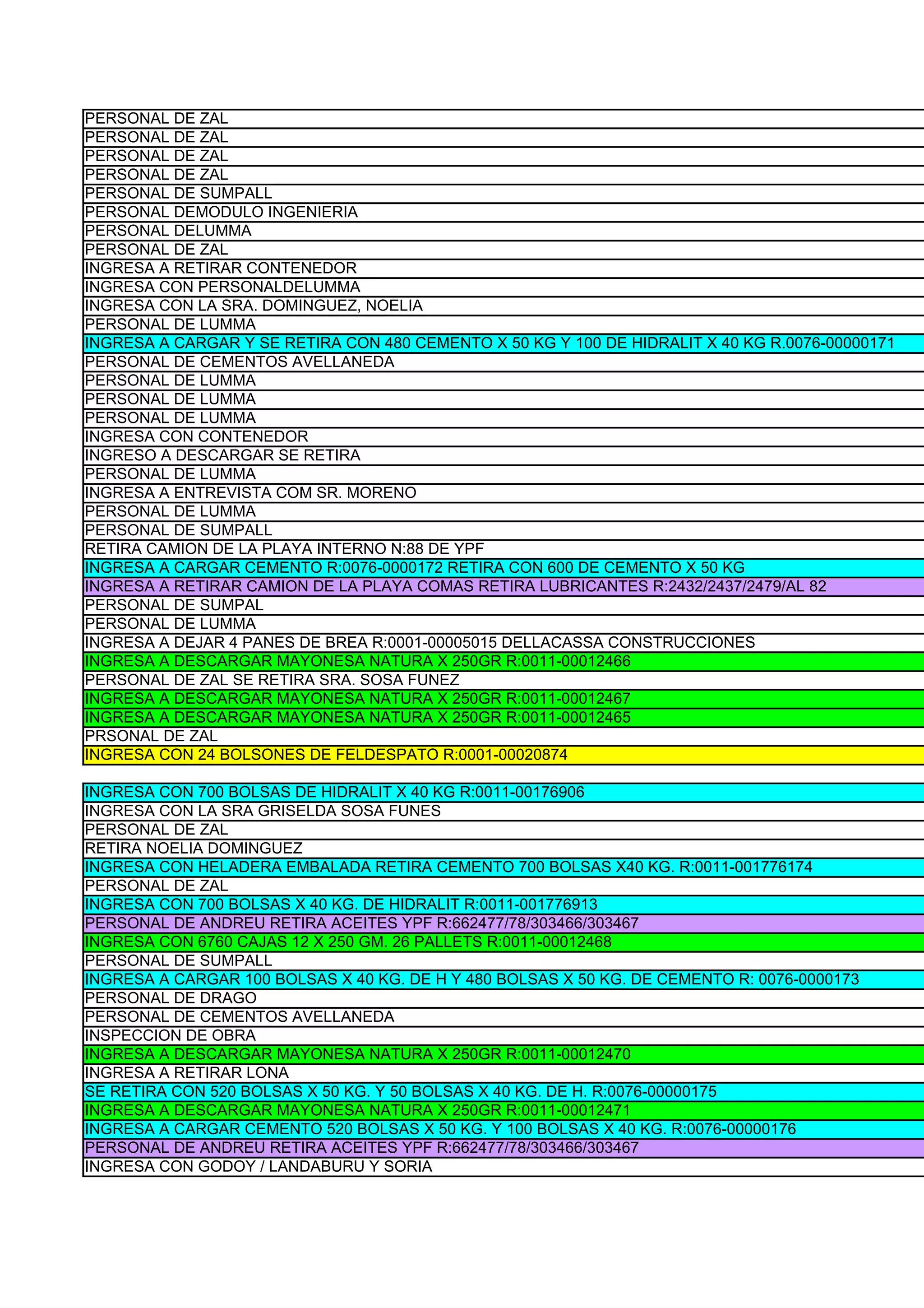 PERSONAL DE ZAL
PERSONAL DE ZAL
PERSONAL DE ZAL
PERSONAL DE ZAL
PERSONAL DE SUMPALL
PERSONAL DEMODULO INGENIERIA
PERSONAL DELUMMA
PERSONAL DE ZAL
INGRESA A RETIRAR CONTENEDOR
INGRESA CON PERSONALDELUMMA
INGRESA CON LA SRA. DOMINGUEZ, NOELIA
PERSONAL DE LUMMA
INGRESA A CARGAR Y SE RETIRA CON 480 CEMENTO X 50 KG Y 100 DE HIDRALIT X 40 KG R.0076-00000171
PERSONAL DE CEMENTOS AVELLANEDA
PERSONAL DE LUMMA
PERSONAL DE LUMMA
PERSONAL DE LUMMA
INGRESA CON CONTENEDOR
INGRESO A DESCARGAR SE RETIRA
PERSONAL DE LUMMA
INGRESA A ENTREVISTA COM SR. MORENO
PERSONAL DE LUMMA
PERSONAL DE SUMPALL
RETIRA CAMION DE LA PLAYA INTERNO N:88 DE YPF
INGRESA A CARGAR CEMENTO R:0076-0000172 RETIRA CON 600 DE CEMENTO X 50 KG
INGRESA A RETIRAR CAMION DE LA PLAYA COMAS RETIRA LUBRICANTES R:2432/2437/2479/AL 82
PERSONAL DE SUMPAL
PERSONAL DE LUMMA
INGRESA A DEJAR 4 PANES DE BREA R:0001-00005015 DELLACASSA CONSTRUCCIONES
INGRESA A DESCARGAR MAYONESA NATURA X 250GR R:0011-00012466
PERSONAL DE ZAL SE RETIRA SRA. SOSA FUNEZ
INGRESA A DESCARGAR MAYONESA NATURA X 250GR R:0011-00012467
INGRESA A DESCARGAR MAYONESA NATURA X 250GR R:0011-00012465
PRSONAL DE ZAL
INGRESA CON 24 BOLSONES DE FELDESPATO R:0001-00020874

INGRESA CON 700 BOLSAS DE HIDRALIT X 40 KG R:0011-00176906
INGRESA CON LA SRA GRISELDA SOSA FUNES
PERSONAL DE ZAL
RETIRA NOELIA DOMINGUEZ
INGRESA CON HELADERA EMBALADA RETIRA CEMENTO 700 BOLSAS X40 KG. R:0011-001776174
PERSONAL DE ZAL
INGRESA CON 700 BOLSAS X 40 KG. DE HIDRALIT R:0011-001776913
PERSONAL DE ANDREU RETIRA ACEITES YPF R:662477/78/303466/303467
INGRESA CON 6760 CAJAS 12 X 250 GM. 26 PALLETS R:0011-00012468
PERSONAL DE SUMPALL
INGRESA A CARGAR 100 BOLSAS X 40 KG. DE H Y 480 BOLSAS X 50 KG. DE CEMENTO R: 0076-0000173
PERSONAL DE DRAGO
PERSONAL DE CEMENTOS AVELLANEDA
INSPECCION DE OBRA
INGRESA A DESCARGAR MAYONESA NATURA X 250GR R:0011-00012470
INGRESA A RETIRAR LONA
SE RETIRA CON 520 BOLSAS X 50 KG. Y 50 BOLSAS X 40 KG. DE H. R:0076-00000175
INGRESA A DESCARGAR MAYONESA NATURA X 250GR R:0011-00012471
INGRESA A CARGAR CEMENTO 520 BOLSAS X 50 KG. Y 100 BOLSAS X 40 KG. R:0076-00000176
PERSONAL DE ANDREU RETIRA ACEITES YPF R:662477/78/303466/303467
INGRESA CON GODOY / LANDABURU Y SORIA
 