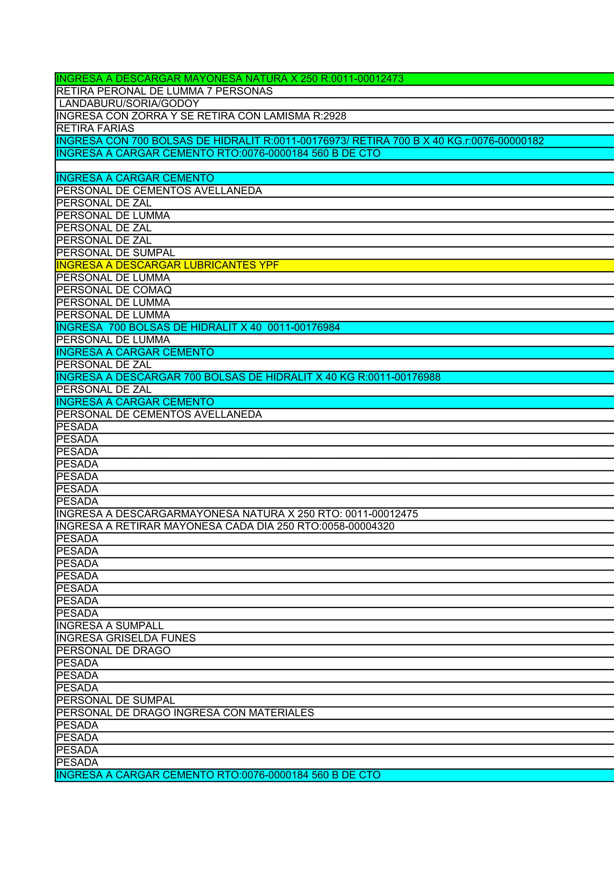 INGRESA A DESCARGAR MAYONESA NATURA X 250 R:0011-00012473
RETIRA PERONAL DE LUMMA 7 PERSONAS
 LANDABURU/SORIA/GODOY
INGRESA CON ZORRA Y SE RETIRA CON LAMISMA R:2928
RETIRA FARIAS
INGRESA CON 700 BOLSAS DE HIDRALIT R:0011-00176973/ RETIRA 700 B X 40 KG.r:0076-00000182
INGRESA A CARGAR CEMENTO RTO:0076-0000184 560 B DE CTO

INGRESA A CARGAR CEMENTO
PERSONAL DE CEMENTOS AVELLANEDA
PERSONAL DE ZAL
PERSONAL DE LUMMA
PERSONAL DE ZAL
PERSONAL DE ZAL
PERSONAL DE SUMPAL
INGRESA A DESCARGAR LUBRICANTES YPF
PERSONAL DE LUMMA
PERSONAL DE COMAQ
PERSONAL DE LUMMA
PERSONAL DE LUMMA
INGRESA 700 BOLSAS DE HIDRALIT X 40 0011-00176984
PERSONAL DE LUMMA
INGRESA A CARGAR CEMENTO
PERSONAL DE ZAL
INGRESA A DESCARGAR 700 BOLSAS DE HIDRALIT X 40 KG R:0011-00176988
PERSONAL DE ZAL
INGRESA A CARGAR CEMENTO
PERSONAL DE CEMENTOS AVELLANEDA
PESADA
PESADA
PESADA
PESADA
PESADA
PESADA
PESADA
INGRESA A DESCARGARMAYONESA NATURA X 250 RTO: 0011-00012475
INGRESA A RETIRAR MAYONESA CADA DIA 250 RTO:0058-00004320
PESADA
PESADA
PESADA
PESADA
PESADA
PESADA
PESADA
INGRESA A SUMPALL
INGRESA GRISELDA FUNES
PERSONAL DE DRAGO
PESADA
PESADA
PESADA
PERSONAL DE SUMPAL
PERSONAL DE DRAGO INGRESA CON MATERIALES
PESADA
PESADA
PESADA
PESADA
INGRESA A CARGAR CEMENTO RTO:0076-0000184 560 B DE CTO
 