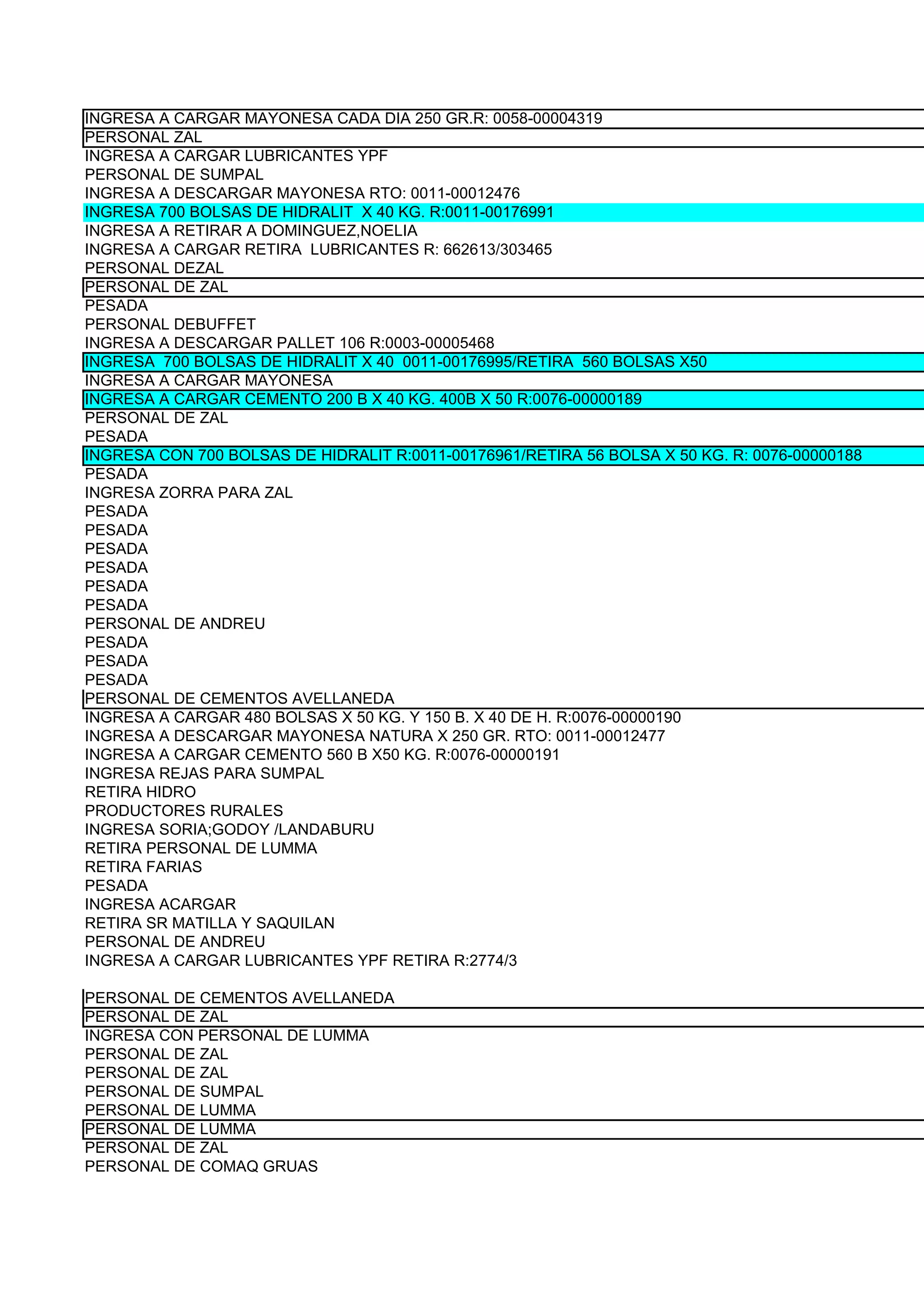 INGRESA A CARGAR MAYONESA CADA DIA 250 GR.R: 0058-00004319
PERSONAL ZAL
INGRESA A CARGAR LUBRICANTES YPF
PERSONAL DE SUMPAL
INGRESA A DESCARGAR MAYONESA RTO: 0011-00012476
INGRESA 700 BOLSAS DE HIDRALIT X 40 KG. R:0011-00176991
INGRESA A RETIRAR A DOMINGUEZ,NOELIA
INGRESA A CARGAR RETIRA LUBRICANTES R: 662613/303465
PERSONAL DEZAL
PERSONAL DE ZAL
PESADA
PERSONAL DEBUFFET
INGRESA A DESCARGAR PALLET 106 R:0003-00005468
INGRESA 700 BOLSAS DE HIDRALIT X 40 0011-00176995/RETIRA 560 BOLSAS X50
INGRESA A CARGAR MAYONESA
INGRESA A CARGAR CEMENTO 200 B X 40 KG. 400B X 50 R:0076-00000189
PERSONAL DE ZAL
PESADA
INGRESA CON 700 BOLSAS DE HIDRALIT R:0011-00176961/RETIRA 56 BOLSA X 50 KG. R: 0076-00000188
PESADA
INGRESA ZORRA PARA ZAL
PESADA
PESADA
PESADA
PESADA
PESADA
PESADA
PERSONAL DE ANDREU
PESADA
PESADA
PESADA
PERSONAL DE CEMENTOS AVELLANEDA
INGRESA A CARGAR 480 BOLSAS X 50 KG. Y 150 B. X 40 DE H. R:0076-00000190
INGRESA A DESCARGAR MAYONESA NATURA X 250 GR. RTO: 0011-00012477
INGRESA A CARGAR CEMENTO 560 B X50 KG. R:0076-00000191
INGRESA REJAS PARA SUMPAL
RETIRA HIDRO
PRODUCTORES RURALES
INGRESA SORIA;GODOY /LANDABURU
RETIRA PERSONAL DE LUMMA
RETIRA FARIAS
PESADA
INGRESA ACARGAR
RETIRA SR MATILLA Y SAQUILAN
PERSONAL DE ANDREU
INGRESA A CARGAR LUBRICANTES YPF RETIRA R:2774/3

PERSONAL DE CEMENTOS AVELLANEDA
PERSONAL DE ZAL
INGRESA CON PERSONAL DE LUMMA
PERSONAL DE ZAL
PERSONAL DE ZAL
PERSONAL DE SUMPAL
PERSONAL DE LUMMA
PERSONAL DE LUMMA
PERSONAL DE ZAL
PERSONAL DE COMAQ GRUAS
 