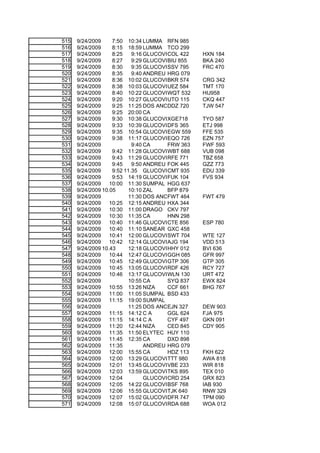 515   9/24/2009     7:50 10:34 LUMMA RFN 985
516   9/24/2009     8:15 18:59 LUMMA TCO 299
517   9/24/2009     8:25    9:16 GLUCOVIL OL 422
                                        C          HXN 184
518   9/24/2009     8:27    9:29 GLUCOVIL IU 855
                                        B          BKA 240
519   9/24/2009     8:30    9:35 GLUCOVIL SV 795
                                        S          FRC 470
520   9/24/2009     8:35    9:40 ANDREU HRG 079
521   9/24/2009     8:36 10:02 GLUCOVIL KR 574
                                        B          CRG 342
522   9/24/2009     8:38 10:03 GLUCOVIL EZ 584
                                        U          TMT 170
523   9/24/2009     8:40 10:22 GLUCOVIL QT 532
                                        W          HIJ958
524   9/24/2009     9:20 10:27 GLUCOVIL TO 115
                                        U          CKQ 447
525   9/24/2009     9:25 11:25 DOS ANCLAS 720
                                        DDZ        TJW 547
526   9/24/2009     9:25 20:00 CA
527   9/24/2009     9:30 10:38 GLUCOVIL GE718
                                        X          TYO 587
528   9/24/2009     9:33 10:39 GLUCOVIL FS 365
                                        D          ETJ 998
529   9/24/2009     9:35 10:54 GLUCOVIL GW 559
                                        E          FFE 535
530   9/24/2009     9:38 11:17 GLUCOVIL QO 726
                                        E          EZN 757
531   9/24/2009             9:40 CA     FRW 363    FWF 593
532   9/24/2009     9:42 11:28 GLUCOVIL BT 688
                                        W          VUB 098
533   9/24/2009     9:43 11:29 GLUCOVIL FE 771
                                        R          TBZ 658
534   9/24/2009     9:45    9:50 ANDREU FOK 445    GZZ 773
535   9/24/2009     9:52 11.35 GLUCOVIL MT 935
                                        C          EDU 339
536   9/24/2009     9:53 14:19 GLUCOVIL UK 104
                                        F          FVS 934
537   9/24/2009    10:00 11:30 SUMPAL HGG 637
538   9/24/2009 10.05     10:10 ZAL     BFP 879
539   9/24/2009           11:30 DOS ANCLAS 464
                                        FWT        FWT 479
540   9/24/2009    10:25 12:15 ANDREU HXA 344
541   9/24/2009    10:30 11:00 DRAGO CKV 797
542   9/24/2009    10:30 11:35 CA       HNN 298
543   9/24/2009    10:40 11:46 GLUCOVIL TE 856
                                        C          ESP 780
544   9/24/2009    10:40 11:10 SANEAR GXC 458
545   9/24/2009    10:41 12:00 GLUCOVIL WT 704
                                        S          WTE 127
546   9/24/2009    10:42 12:14 GLUCOVIL JG 194
                                        A          VDD 513
547   9/24/2009 10.43     12:18 GLUCOVIL HY 012
                                        H          BVI 636
548   9/24/2009    10:44 12:47 GLUCOVIL GH 085
                                        G          GFR 997
549   9/24/2009    10:45 12:49 GLUCOVIL TP 306
                                        G          GTP 305
550   9/24/2009    10:45 13:05 GLUCOVIL DF 426
                                        R          RCY 727
551   9/24/2009    10:46 13:17 GLUCOVIL LN 130
                                        W          URT 472
552   9/24/2009           10:55 CA      SYQ 837    EWX 824
553   9/24/2009    10:55 13:26 NIZA     CCF 661    BHG 767
554   9/24/2009    11:00 11:05 SUMPAL BSD 433
555   9/24/2009    11:15 19:00 SUMPAL
556   9/24/2009           11:25 DOS ANCLAS 327
                                        EJN        DEW 903
557   9/24/2009    11:15 14:12 C A      GGL 624    FJA 975
558   9/24/2009    11:15 14:14 C A      CYF 497    GKN 091
559   9/24/2009    11:20 12:44 NIZA     CED 845    CDY 905
560   9/24/2009    11:35 11:50 ELYTEC HUY 110
561   9/24/2009    11:45 12:35 CA       DXD 898
562   9/24/2009    11:35         ANDREU HRG 079
563   9/24/2009    12:00 15:55 CA       HDZ 113    FKH 622
564   9/24/2009    12:00 13:29 GLUCOVIL TT 980
                                        T          AWA 818
565   9/24/2009    12:01 13:45 GLUCOVIL BE 233
                                        V          WIR 818
566   9/24/2009    12:03 13:59 GLUCOVIL KS 895
                                        T          TEX 010
567   9/24/2009    12:04         GLUCOVIL RD 254
                                        C          GRX 823
568   9/24/2009    12:05 14:22 GLUCOVIL SF 768
                                        B          IAB 930
569   9/24/2009    12:06 15:55 GLUCOVIL JK 640
                                        T          RNW 329
570   9/24/2009    12:07 15:02 GLUCOVIL FR 747
                                        D          TPM 090
571   9/24/2009    12:08 15:07 GLUCOVIL DA 688
                                        R          WOA 012
 