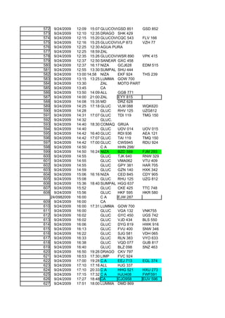 572  9/24/2009   12:09 15:07 GLUCOVIL SD 851
                                    G           GSD 852
573  9/24/2009   12:10 12:35 DRAGO SHK 429
574  9/24/2009   12:15 15:20 GLUCOVIL QC 543
                                    C           FLV 166
575  9/24/2009   12:16 15:25 GLUCOVIL LP 873
                                    V           VZH 77
576  9/24/2009   12:25 12:30 AGUA PURA
577  9/24/2009   12:25 18:59 ZAL
578  9/24/2009   12:35 15:26 GLUCOVIL SR 890
                                    W           VPK 415
579  9/24/2009   12:37 12:50 SANEAR GXC 458
580  9/24/2009   12:37 16:17 NIZA   GCJ628      EDM 515
581  9/24/2009   12:55 13:30 SUMPAL SHU 444
582  9/24/2009   13:00 14;58 NIZA   EKF 924     THS 239
583  9/24/2009   13:15 13:25 LUMMA GOW 700
584  9/24/2009   13:30       ZAL    MOTO PART
585  9/24/2009   13:45       CA
586  9/24/2009   13:50 14:09 ALL    GGB 771
587  9/24/2009   14:00 21:00 ZAL    EYY 815
588  9/24/2009   14:08 15:35 MD     DRZ 628
589  9/24/2009   14:25 17:18 GLUC   VLM 088     WQK620
590  9/24/2009   14:28       GLUC   RHV 125     UZG812
591  9/24/2009   14:31 17:07 GLUC   TDI 119     TMG 150
592  9/24/2009   14:32       GLUC.
593  9/24/2009   14:40 18:30 COMAQ GRUA
594  9/24/2009   14:40       GLUC   UOV 014     UOV 015
595  9/24/2009   14:42 16:40 GLUC   RDI 936     AEA 121
596  9/24/2009   14:42 17:07 GLUC   TAI 119     TMQ 150
597  9/24/2009   14:42 17:00 GLUC   CWS945      RDU 924
598  9/24/2009   14:50       CA     HHN 298/
599  9/24/2009   14:50 16:24 NIZA   BZD 569     FJM 293
600  9/24/2009   14:55       GLUC   TJK 640     RNW 329
601  9/24/2009   14:55       GLUC   VMA062      VTU 409
602  9/24/2009   14:55       GLUC   GPY 381     HAR 705
603  9/24/2009   14:59       GLUC   GZN 140     HXK 342
604  9/24/2009   15:06 16:16 NIZA   CED 845     CDY 905
605  9/24/2009   15:08       GLUC   RHU 125     UZG 812
606  9/24/2009   15:36 18:40 SUMPAL HGG 637
607  9/24/2009   15:52       GLUC   CKE 425     TTC 748
608  9/24/2009   15:56       GLUC   HKF 595     HKR 580
   24/0982009    16:00       CA     EJW 287
609 9/24/2009    16:00       CA
610 9/24/2009    16:00 17:31 LUMMA GOW 700
611 9/24/2009    16:00       GLUC   VGA 132     VNK755
612 9/24/2009    16:02       GLUC   GYC 450     UGS 742
613 9/24/2009    16:02       GLUC   VJD 434     BLS 550
614 9/24/2009    16:06       GLUC   DYG 819     HWK 916
615 9/24/2009    16:13       GLUC   FVU 400     SNW 346
616 9/24/2009    16:22       GLUC   SJG 581     VDH 065
617 9/24/2009    16:33       GLUC   RLN 383     VYO 633
618 9/24/2009    16:38       GLUC   VQD 077     GUB 817
619 9/24/2009    16:40       GLUC   BLZ 098     SNZ 463
620 9/24/2009    16:50 19:26 DRAGO CKV 797
621 9/24/2009    16:53 17:30 LIMP   FVC 924
622 9/24/2009    17:00 19:28 C A    EEJ 713     EGL 374
623 9/24/2009    17:10 17:16 ALL    HJG 337
624 9/24/2009    17:10 20:33 C A    HHG 521     HXU 273
625 9/24/2009    17:15 17:32 C A    HJU408      FWF591
626 9/24/2009    17:27 18:48 CA     CJO958      EUV 596
627 9/24/2009    17:51 18:00 LUMMA DMD 869
 