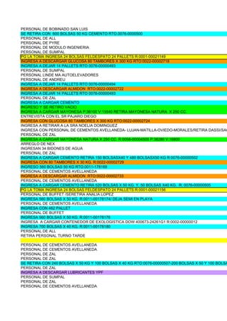 PERSONAL DE BOBINADO SAN LUIS
SE RETIRA CON 600 BOLSAS 50 KG CEMENTO RTO.0076-0000500
PERSONAL DE ALL
PERSONAL DE PYRE
PERSONAL DE MODULO INGENIERIA
PERSONAL DE SUMPAL
PG LA TOMA INGRESA 24 BOLSAS FELDESPATO 24 PALLETS R:0001-00021149
INGRESA A DESCARGAR GLUCOSA 80 TAMBORES X 300 KG RTO:0022-00002718
INGRESA A DEJAR 14 PALLETS RTO 0076-00000493
PERSONAL DE SUMPAL
PERSONAL LINDE MA AUTOELEVADORES
PERSONAL DE ANDREU
INGRESA A DEJAR 14 PALLETS RTO 0076-00000494
INGRESA A DESCARGAR ALMIDON RTO:0022-00002722
INGRESA A DEJAR 14 PALLETS RTO 0076-00000493
PERSONAL DE ZAL
INGRESA A CARGAR CEMENTO
INGRESO Y SE RETIRO VACIO
INGRESA A CARGAR MAYONESA P:36100 V:15540 RETIRA MAYONESA NATURA X 250 CC.
ENTREVISTA CON EL SR PAJARO DIEGO
INGRESA CON GLUCOSA 80 TAMBORES X 300 KG RTO:0022-00002724
INGRESA A RETIRAR A LA SRA NOELIA DOMINGUEZ
INGRESA CON PERSONAL DE CEMENTOS AVELLANEDA- LUJAN-MATILLA-OVIEDO-MORALES/RETIRA DASSI/SAQ
PERSONAL DE ZAL
INGRESA A CARGAR MAYONESA NATURA X 250 CC. R:0058-00004505 P:38280 V:16800
ARREGLO DE NEX
INGRESAN 34 BIDONES DE AGUA
PERSONAL DE ZAL
INGRESA A CARGAR CEMENTO RETIRA 150 BOLSASX40 Y 480 BOLSASX50 KG R:0076-00000502
INGRESA CON 80 TAMBORES X 30 KG. R:0022-00002729
INGRESO 560 BOLSAS 50 KG RTO.0011-178169
PERSONAL DE CEMENTOS AVELLANEDA
INGRESA A DESCARGAR ALMIDON RTO:0022-00002733
PERSONAL DE CEMENTOS AVELLANEDA
INGRESA A CARGAR CEMENTO RETIRA 520 BOLSAS X 50 KG. Y. 50 BOLSAS X40 KG. R: 0076-00000505
PG LA TOMA INGRESA 24 BOLSAS FELDESPATO 24 PALLETS R:0001-00021156
PERSONAL DE BUFFET /SERETIRA ANALIA LOPEZ
INGRESA 560 BOLSAS X 50 KG. R:0011-00178174/ DEJA SEMI EN PLAYA
PERSONAL DE CEMENTOS AVELLANEDA
INGRESA CON 462 PALLET
PERSONAL DE BUFFET
INGRESA 560 BOLSAS X 50 KG. R:0011-00178176
INGRESA A CARGAR CONTENEDOR DE EXOLOGISTICA DOW 400673-24261G1 R:0002-00000012
INGRESA 700 BOLSAS X 40 KG. R:0011-00178180
PERSONAL DE ALL
RETIRA PERSONAL TURNO TARDE

PERSONAL DE CEMENTOS AVELLANEDA
PERSONAL DE CEMENTOS AVELLANEDA
PERSONAL DE ZAL
PERSONAL DE ZAL
SE RETIRA CON 240 BOLSAS X 50 KG Y 100 BOLSAS X 40 KG RTO:0076-00000507-200 BOLSAS X 50 Y 100 BOLSA
PERSONAL DE ZAL
INGRESA A DESCARGAR LUBRICANTES YPF
PERSONAL DE SUMPAL
PERSONAL DE ZAL
PERSONAL DE CEMENTOS AVELLANEDA
 