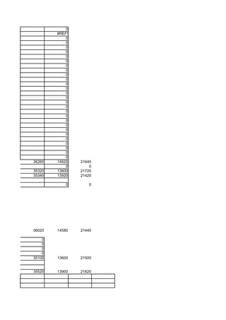 0
        #REF!
            0
            0
            0
            0
            0
            0
            0
            0
            0
            0
            0
            0
            0
            0
            0
            0
            0
            0
            0
            0
            0
            0
            0
            0
            0
            0
            0
36260   14620   21640
            0       0
35320   13600   21720
35340   13920   21420

            0       0




36020   14580   21440

    0
    0
    0
    0
35100   13600   21500


35520   13900   21620
 