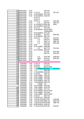 741 28/0972009    14:00                  UXG 951
742 28/0972009    14:25   17:10 C A      AUL 219     CZT 032
743 28/0972009    14:27   14:50 SUMPAL DYX 326
744 28/0972009    14:30   19:30 SUMPAL HGG 637
745 28/0972009            14:32 C A
746 28/0972009            14:35 C A
747 28/0972009    14:40   19:45 C A      IGT 047     HZA 596
748 28/0972009    14:52         CA       EZR 723     AGS 379
749 28/0972009    15:10   16:10 DI BETTA HGR 085     WWC
750 28/0972009    15:20   16:27 ANDREU HRG 079
751 28/0972009    15:45   16:15 C A      HOY 264
752 28/0972009    15:55   16:30 DRAGO MOTO PART
753 28/0972009    16:00                  CAMINANDO
754 28/0972009    16:10   16:24 SUMPAL DYX 326
755 28/0972009    16:30   17:40 NIZA     SVV 831     RDP 862
756 28/0972009    16:55   18:10 DRAGO EBH 753
757 28/0972009    17:00   19:40 C A      FFE 831     EZU 042
758 28/0972009    17:02         CA       ENB 575     HDM585
759 28/0972009    17:05         CA       GGZ 713     GBE 105
760 28/0972009    17:10         CA       EPO 935     EPO 936
761 28/0972009    18:00   18:05          GTD 055
762 28/0972009    18:00   18:10 LUMMA DMD 869
763 28/0972009    18:05         CA       BLD 718     FCC 944
764 28/0972009    18:10   18:15 COMAQ DBH 057
765 28/0972009    18:20                  FXJ 243     EQV 986
766 28/0972009    18:20                  GNI 736     DAC 655
767 28/0972009    18:25
768 28/0972009    19:30       CA       GOX 458       HGW 981
769 28/0972009    19:55       NIZA     SVV 831       RDP 862
770 28/0972009    20:20       ZAL      CJQ 429
771
772 9/29/2009      6:40   11:20 C A    FRX 500
773 9/29/2009      7:00   14:00 ZAL    EYY 815
774 9/29/2009      7:02   14:45 ZAL    MOTO PART
775 9/29/2009      7:05    9:30 D ANCLAS
                                       EJN 328       GFT 273
776 9/29/2009      7:05    7:10        DMD 869
777 9/29/2009      7:10    9:15 ANDREU HXA 344
778 9/29/2009      7:30   17:30 ZAL    TWE 721
779 9/29/2009      7:33   19:00 LUMMA VRO 262
780 9/29/2009      7:35   19:00 LUMMA UNZ 963
781 9/29/2009      7:38   19:00 LUMMA TCO 299
782 9/29/2009      7:45   15:30 SUMPAL SKQ 132
783 9/29/2009      8:13    8:40 ANDREU HRG 079
784 9/29/2009      8:20         LUMMA S D
      9/29/2009    8:35   18:02 LUMMA RFN 985
786 9/29/2009      8:45    8:50 LUMMA HCM 195
787 9/29/2009      8:50   12:27 LUMMA XFY 744
788 9/29/2009      8:55   15:30 SUMPAL MOTO PART
789 9/29/2009      9:00   15:34 LUMMA HGV 628
790 9/29/2009      9:00   11:00 LUMMA MOTO PART
791 9/29/2009      9:05   13:38 C A    EKG 748
792 9/29/2009      9:10   12:20 MD AUT DRZ 628
793 9/29/2009      9:30    9:32 GLUCOVIL FC 297
                                       R             UVD 805
794 9/29/2009      9:30    9:35 GLUCOVIL BK 333
                                       W             WZW 507
795 9/29/2009      9:36    9:38 GLUCOVIL JN 029
                                       W             VMN 146
796 9/29/2009      9:40   20:36 SUMPAL HGG 637
797 9/29/2009      9:42   11:23 GLUCOVIL CD 440
                                       F             FEE 957
 