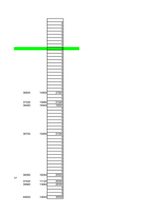 0
                                   0
                                   0
                                   0
                                   0
                                   0
                                   0
                                   0
                                   0
                                   0
                                   0
                                   0
                                   0
                                   0
                                   0
                                   0
                                   0
                                   0
                                   0
                                   0
                                   0
                                   0
               36820   14900   21920
                                   0
                                   0
               37320   15880   21440
               36460   16940   19520
                                   0
                                   0
                                   0
                                   0
                                   0
                                   0
                                   0
                                   0
               36700   15460   21240
                                   0
                                   0
                                   0
                                   0
                                   0
                                   0
                                   0
                                   0
                                   0
                                   0
                                   0
                                   0
               36560   16040   20520
076-00000217                       0
               37420   11120   26300
               39960   13660   26300
                                   0
                                   0
                                   0
               44640   14640   30000
 