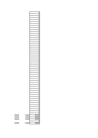 0
                    0
                    0
                    0
                    0
                    0
                    0
                    0
                    0
                    0
                    0
                    0
                    0
                    0
                    0
                    0
                    0
                    0
                    0
                    0
                    0
                    0
                    0
                    0
                    0
                    0
                    0
                    0
                    0
                    0
                    0
                    0
                    0
                    0
                    0
                    0
                    0
                    0
                    0
                    0
                    0
                    0
                    0
                    0
                    0
                    0
                    0
                    0
                    0
                    0
                    0
                    0
45040   12920   32120
44540   14020   30520
44500   12400   32100
                    0
44920   15280   29640
 
