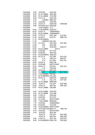 10/5/2009    8:20    8:25 ZAL       ASA 350
10/5/2009    8:30   19:14 LUMMA     VRO 262
10/5/2009    8:33   19:14 LUMMA     TCO 299
10/5/2009    8:50   14:51 C A       EKG 748
10/5/2009    9:10         COMAQ     DBH 057
10/5/2009    9:15    9:30 ZAL       GTD 055
10/5/2009    9:35   10:35 C A       GOR 340   HHM 668
10/5/2009    9:36   10:40 M D AUT   DRZ 628
10/5/2009            9:40 COMAQ     S D
10/5/2009   10:05   11:30 SUMPAL    HGG 637
10/5/2009   10:25   10:40 C A       CAMINANDO
10/5/2009   10:35   19:52 LUMMA     CAMINANDO
10/5/2009   10:46   17:10 C A       DJN 256   EJV 053
10/5/2009   11:05   16:25 CA        EJZ 791   FBM 734
10/5/2009   11:15   19:30 SUMPAL
10/5/2009   11:30         ANDREU    FKL 832
10/5/2009   11:55   13:10 CA        FWF 503      FZC 488
10/5/2009   13:30         ZAL       EHU 069
10/5/2009   13:45         CA        HHS 523      HXQ 271
10/5/2009   14:00   18:30 LUMMA           4277.5
10/5/2009   14:00   21:00 ZAL       EYY 815
10/5/2009   14:00   14:08 ZAL       ASA 350
10/5/2009   14:24   15:25 SUMPAL    HGG 637
10/5/2009   15:06   18:12 C A       FST 089      FSU 030
10/5/2009   15:08         CA        FRG 611      IBH 037
10/5/2009   15:22         CA        ECJ 262      EFS 152
10/5/2009   15:28   18:09 C A       EKG 748
10/5/2009   15:34   15:45 SIM       MOTO PART
10/5/2009   15:52   18:45 C A       FFE 831      EZU 042
10/5/2009   15:53         CA        FRX 500
10/5/2009   16:06   16:50 C A       DZT 415
10/5/2009   16:25   19:00 CA        CJO958       EUV 596
10/5/2009   16:58   17:02 COMAQ     FNI 235
10/5/2009   17:15   18:10 ANDREU    FKL 482
10/5/2009   17:22   19:30 C A       ENB 575      HDM 582
10/5/2009   17:42         CA        AUL 219      CZT 032
10/5/2009   17:55   18:10 LUMMA     DMD 869
10/5/2009   19:30    8:20 C A       FXJ 243      EQV 986
10/5/2009   19:32    8:20 C A       GNI 736      DAC 655
10/5/2009   19:37   19:52 LUMMA     UBJ 868
10/6/2009
10/6/2009    6:25   19:20 LUMMA VRO 262
10/6/2009    6:30   18:10 LUMMA TCO 299
10/6/2009    6:40   11:00 C A    FRX 500
10/6/2009    7:00   14:00 ZAL    EYY 815
10/6/2009    7:05   14:13 ZAL    MOTO PART
10/6/2009    7:06    7:08 LUMMA DMD 869
10/6/2009    7:10   14:00 ZAL    CAMINANDO
10/6/2009    7:20   15:00 ZAL    CJQ 429
10/6/2009    7:30   15:20 SUMAPL MOTO PART
10/6/2009    7:55    8:57 DOS ANCLAS 717
                                 DEN            TEM 739
10/6/2009    8:15   14:45 ZAL    MOTO PART
10/6/2009    8:18    8:20 ZAL    ASA 350
10/6/2009            8:20 C A    FXJ 243        EQV 986
10/6/2009            8:20 C A    GNI 736        DAC 655
10/6/2009    8:25   11:05 C A    GCF 742        GCZ 073
10/6/2009    8:40   10:25 ANDREU GQO 765        GCA 602
 