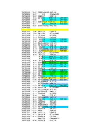 10/14/2009   18:07   18:20 SANEAR GYC 458
10/14/2009   18:22         CA      CAMINANDO
10/14/2009   18:22   18:26 C A     EKG 748
10/14/2009   19:05   20:16 C A     TRH 179     VMY 611
10/14/2009   19:06         CA      BVH 433     UYV 408
10/14/2009   19:18   19:54 PG LA TOMA 461
                                   DKI         DHV 328
10/14/2009   19:34         CA      GWI 736     DAC 655
10/14/2009   19:34   20:00 ANDREU HRG 079
10/14/2009

10/15/2009    7:00   14:00 ZAL     EYY 815
10/15/2009    7:05   14:25 ZAL     MOTO PART
10/15/2009    7:13    7:15 ZAL     BFP 879
10/15/2009    7:25   15:20 ZAL     CJQ 429
10/15/2009    7:20    9:00 C A     SYE 800     CVR 692
10/15/2009    7:38    9:20 C A     FXJ 243     EQV 986
10/15/2009    7:43   10:45 ANDREU HRG 079
10/15/2009    7:45   15:12 SUMPAL SKQ 132
10/15/2009    8:00    9:52 C A     GKO 436     HNG 418
10/15/2009    8:10    9:30 ANDREU EMS 189      EMS 185
10/15/2009    8:15    9:25 DOS ANCLAS 717
                                   DEN         TEM 839
10/15/2009    8:20   15:26 ZAL     MOTO PART
10/15/2009    8:25    8:27 ZAL     ASA 350
10/15/2009            8:30 CA      RVA 167     GLY 624
10/15/2009            8:38 C A     RIR 076     WQD 072
10/15/2009    8:40    9:03 C A     HHN 298
10/15/2009    8:42   11:05 NIZA    RHH 689     HSR 751
10/15/2009    9:10   10:54 C A     EUQ 493     EXJ 137
10/15/2009    9:10   17:11 C A     FFE 831     EZU 042
10/15/2009    9:30   16:49 C A     EKG 748
10/15/2009    9:45   13:00 C A     VFJ 406     XAR 919
10/15/2009    9:45   12:15 NIZA    HLZ 287     HNW 458
10/15/2009   10:20   13:15 NIZA    GII 811     EOX 576
10/15/2009   10:25   17:08 CA      FWF 503     FZC 488
10/15/2009   10:55   12:45 PG LA T HQW900      FYQ464
10/15/2009   11:00   13:40 ANDREU DAL 313      EXC 027
10/15/2009   11:15   11:25 LUMMA HGV 628
10/15/2009           11:26 ANDREU HXA 344
10/15/2009   11:45   14:15 C A     TRH 179     VMY 611
10/15/2009   11:50   12:00 SYM     MOTO PART
10/15/2009   11:50   12:20 SUMPAL HGG 637
10/15/2009   12:10   12:30 PG LA T RXS 413
10/15/2009   12:15   12:20 ZAL     BFP 879
10/15/2009   12:35         ZAL     TWE 521
10/15/2009   12:40   15:36 ANDREU HXA 344
10/15/2009   12:45   16:29 C A     EMR 517     EML 099
10/15/2009   12:50   12:55 ZAL     GYP 528
10/15/2009   13:10   13:25 C A     CJZ 289
10/15/2009   13:40   14:08 LUMMA HGV 628
10/15/2009   13:50   16:47 ANDREU FKL 482
10/15/2009   13:55   14:04 C A     DIP 776
10/15/2009   13:55   14:08         ASA 350
10/15/2009   14:00   21:00 ZAL     EYY 815
10/15/2009   14:18   14:22 C A     MOTO PART
10/15/2009   14:24   16:49 C A     CJZ 289
10/15/2009           14:47 ZAL     CAMINANDO
10/15/2009   14:50   15:52 C A     HHN 298
 